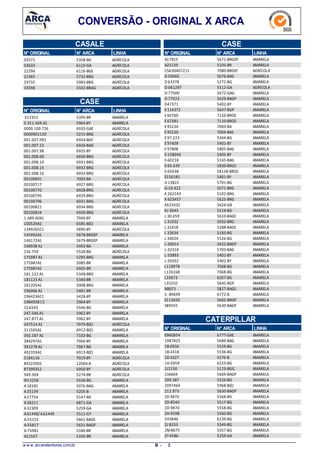 CONVERSÃO - ORIGINAL X ARCA
CASALE
N° ARCAN° ORIGINAL LINHA
5358-BG03571 AGRÍCOLA
6110-GA03633 AGRÍCOLA
6116-BGE22296 AGRÍCOLA
5732-BRG22365 AGRÍCOLA
5983-BRG29735 AGRÍCOLA
5502-BRAG33598 AGRÍCOLA
CASE
N° ARCAN° ORIGINAL LINHA
5395-BR013353 AMARELA
5964-BY0.311.569.A1 AMARELA
6935-GAE0000.100.726 AGRÍCOLA
5215-BRG0000901120 AGRÍCOLA
6924-BGF001.007.091 AGRÍCOLA
6926-BAG001.007.12 AGRÍCOLA
6925-BY001.007.98 AGRÍCOLA
6930-BRG001.008.00 AGRÍCOLA
6931-BRG001.008.10 AGRÍCOLA
6932-BRG001.008.15 AGRÍCOLA
6933-BRG001.008.16 AGRÍCOLA
7003-BA00100691 AGRÍCOLA
6927-BRG00100717 AGRÍCOLA
6928-BRG00100770 AGRÍCOLA
6929-BRG00100795 AGRÍCOLA
6031-BAG00100796 AGRÍCOLA
6934-BRG00100821 AGRÍCOLA
6928-BRG00100824 AGRÍCOLA
7046-BY1.489.40A1 AMARELA
6585-B(E)100529A1 AMARELA
5890-BY1349265C1 AGRÍCOLA
5678-BRGEP145992A1 AMARELA
5679-BRGEP146172A1 AMARELA
5493-BA148938 A1 AMARELA
5528-BG156.759 AGRÍCOLA
5295-BRG175987 A1 AMARELA
5085-BR175987A1 AMARELA
6505-BR175987A1 AMARELA
5348-BRG181.122 A1 AMARELA
5340-BR181123 A1 AMARELA
5008-BRG181205A1 AMARELA
5481-BR196066 A1 AMARELA
5428-BY1964236C1 AMARELA
5964-BY1984938 C1 AMARELA
5546-BG1S-6543 AMARELA
5962-BY247.546 A1 AMARELA
5962-BY247.877 A1 AMARELA
7079-B(E)247514 A1 AGRÍCOLA
6912-B(E)311565A1 AMARELA
7102-BG356.187 A1 AMARELA
7066-BY384297A1 AMARELA
7067-BG391278 A1 AMARELA
6913-B(E)402359A1 AMARELA
7019-BY5184116 AGRÍCOLA
12004-A84325902 AGRÍCOLA
6950-BY87390352 AGRÍCOLA
5274-BR949.304 AGRÍCOLA
5536-BG9H 2258 AMARELA
5076-BAGA18185 AMARELA
5205-BA25139 AMARELA
5547-BAA27754 AMARELA
6871-GAA28211 AMARELA
5259-GAA32309 AMARELA
5511-GYA61448/ A61449 AMARELA
5661-BAGEA-25153 AMARELA
5631-BAGPA-55817 AMARELA
5186-BRA-75981 AMARELA
5105-BRA11507 AMARELA
CASE
LINHAN° ARCAN° ORIGINAL
5671-BRGEPA17955 AMARELA
5105-BRA25139 AMARELA
7080-BRGEFCSA00407215 AGRÍCOLA
5076-BAGD 50060 AMARELA
5272-BGD 63378 AMARELA
5512-GAD-061297 AGRÍCOLA
5672-GAGD-77000 AMARELA
5629-BAGPD-77023 AMARELA
5402-BYD47371 AMARELA
5647-BGPE114372 AMARELA
7110-BROSE66760 AMARELA
7110-BROSE67381 AMARELA
7003-BAE95220 AMARELA
7004-BASE95220 AMARELA
5344-BGE97.223 AMARELA
5401-BYE97409 AMARELA
5805-BAGE97808 AMARELA
5405-BYE-158046 AMARELA
5165-BAGE-60218 AMARELA
5830-BRGSE-65.639 AMARELA
58138-BRGSE-65638 AMARELA
5401-BYE156185 AMARELA
5701-BGG 13822 AMARELA
5071-BRGG-10.422 AMARELA
5102-BRGK 262143 AMARELA
5625-BRGK 623457 AMARELA
5624-GBK623432 AMARELA
5519-BGKJ-3043 AMARELA
5610-BAGEL 30.659 AMARELA
5032-BRGL 31032 AMARELA
5288-BAGEL 32418 AMARELA
5183-BGL 33034 AMARELA
5526-BGL 34024 AMARELA
5632-BAGPL-30014 AMARELA
5703-BAGL-32318 AMARELA
5401-BYL-33893 AMARELA
5402-BYL-35032 AMARELA
7068-BGL118978 AMARELA
7068-BGL126168 AMARELA
6207-BGL33673 AMARELA
5645-BGPL35250 AMARELA
5827-BAGSN8071 AMARELA
6772-BS -89699 AMARELA
5602-BRGPS113920 AMARELA
5630-BAGPS89592 AMARELA
CATERPILLAR
N° ARCAN° ORIGINAL LINHA
6777-GAE0960854 AMARELA
5686-BAG1987825 AMARELA
5529-BG1B-0936 AMARELA
5536-BG1B-2418 AMARELA
5276-B1D 4327 AMARELA
6223-BG1H-5959 AMARELA
5123-BGG1J2150 AMARELA
5669-BAGP1S4604 AMARELA
5526-BG209.587 AMARELA
5968-B(E)2097464 AMARELA
5630-BAGP212.973 AMARELA
5568-BG2D 9870 AMARELA
5517-BG2D-8540 AMARELA
5558-BG2D-9870 AMARELA
5560-BG2H-9298 AMARELA
6239-BG2H3846 AMARELA
5549-BG2J 8333 AMARELA
5557-BG2M8675 AMARELA
5259-GA2Y4586 AMARELA
w w w .arcaretentores.com.br 3B -
 