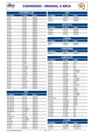 CONVERSÃO - ORIGINAL X ARCA
CATERPILLAR
LINHAN° ARCAN° ORIGINAL
5546-BG3J-4407 AMARELA
5184-BG3J-4776 AMARELA
5619-BG3K-0158 AMARELA
6224-BG4B 4529 AMARELA
5236-BG4B 8024 AMARELA
5539-BG4B-9371 AMARELA
5518-BG4D-1608 AMARELA
6282-BG4H 1723 AMARELA
5549-BG4J 3923 AMARELA
5261-BG4K 4114 AMARELA
5540-BG4K-4376 AMARELA
5551-BG4K-4390 AMARELA
5637-BG4K-7461 AMARELA
5636-BG4K-7462 AMARELA
5077-B4M-2343 AMARELA
5224-BRG4M-7668 AMARELA
5558-BG5B-6129 AMARELA
5534-BG5D 0505 AMARELA
5519-BG5H 1190 AMARELA
5823-BR5H-5693 AMARELA
5557-BG5M9734 AMARELA
5516-BG5M-9738 AMARELA
5160-BG5M-9739 AMARELA
5319-BAG5M-9740 AMARELA
5521-BG5M-9740 AMARELA
5955-BR5P-0904 AMARELA
5402-BY5P-3276 AMARELA
5546-BG5P-6780 AMARELA
5359-BG5T1225 AMARELA
6773-B6K-4186 AMARELA
5330-BRGE6V-1899 AMARELA
5499-BAG6V.2318 AMARELA
5574-BG7B-0368 AMARELA
5544-BG7B-2174 AMARELA
5119-BAG8B-7180 AMARELA
5564-BAX8D-2327 AMARELA
5259-GA8F-7702 AMARELA
5261-BG8H-9520 AMARELA
5207-BR8J-8553 AMARELA
6791-GGGX8T9025 AMARELA
5159-BG9H-2257 AMARELA
5563-BG9H-8839 AMARELA
5153-BAG9S 2391 AMARELA
6207-BG9X7411 AMARELA
CBT
N° ARCAN° ORIGINAL LINHA
5221-GAE060.0902.009 AGRÍCOLA
5226-BG061.0706.006 AGRÍCOLA
5811-BG090.0704.005 AGRÍCOLA
5257-GAE090.0902.009 AGRÍCOLA
5201-BR090.1102.013 AGRÍCOLA
5267-BAG090.1201.096 AGRÍCOLA
5544-BG0901202050 AGRÍCOLA
5313-BAG(E)150.0901.099 AGRÍCOLA
5424-BRAG(E)150.0901.151 AGRÍCOLA
5194-BRO150.0902.033 AGRÍCOLA
5221-GAE1K 737 A AGRÍCOLA
5249-B1K-693 AGRÍCOLA
5067-BRG25001207066 AGRÍCOLA
6747-BRAGS5H 38665 AGRÍCOLA
67479-BRAGF5H 38665 AGRÍCOLA
6570-BBR600704005 AGRÍCOLA
5811-BG710.022-10 AGRÍCOLA
5256-BG710.022.A AGRÍCOLA
5226-BG7A1443 B AGRÍCOLA
5024-BRG7A1590 AGRÍCOLA
CBT
LINHAN° ARCAN° ORIGINAL
5474-BAG7A930 AGRÍCOLA
5239-B7A-577-A AGRÍCOLA
5299-BRRETEN0011 AGRÍCOLA
CECCATO
N° ARCAN° ORIGINAL LINHA
5317-BG91090634 AGRÍCOLA
5342-BRG91090637 AGRÍCOLA
5150-BR91090642 AGRÍCOLA
6738-BRG91090647 AGRÍCOLA
CEMAG
N° ARCAN° ORIGINAL LINHA
5488-BG284040 AGRÍCOLA
5485-BAG284614 AGRÍCOLA
CHIAPERINI
N° ARCAN° ORIGINAL LINHA
5000-BA000002144 AGRÍCOLA
CHRYSLER
N° ARCAN° ORIGINAL LINHA
5138-BGE178.9613 PESADA
6588-GRL2253559 LEVE
5195-BR250.8471 LEVE
6286-GAG276.8010 LEVE
5126-BAG293.1875 LEVE
5031-BR295.4243 UTILITÁRIOS
5031-BR295.4300 UTILITÁRIOS
5125-BAG298.9024 LEVE
5784-BAGE298.9046 PESADA
5235-BG298.9581 PESADA
5446-BAG299.2719 UTILITÁRIOS
5125-BAG299.2723 UTILITÁRIOS
5046-BAG299.4017 PESADA
5149-BR299.4311 LEVE
5153-BAG299.4693 UTILITÁRIOS
5131-BAG299.4724 LEVE
5134-BAG299.4984 PESADA
5165-BAG299.5904 PESADA
5134-BAG381.7883 PESADA
6336-BAG383.0109 UTILITÁRIOS
5126-BAG384.3648 UTILITÁRIOS
5134-BAG385.2984 PESADA
5105-BR4003200330854 PESADA
5122-BGG412.6128 PESADA
58138-BRGS70.730.030 PESADA
5830-BRGS70.730.031 PESADA
6589-BRES70730045 PESADA
6296-BRGS712.44301 LEVE
5762-BRG713.03241 LEVE
6175-BAG713.14168 LEVE
6073-BR791.02005 LEVE
5267-BAG791.02058 LEVE
6176-BRP791.02121 LEVE
5124-GAGB7Y1190A LEVE
CLARK
N° ARCAN° ORIGINAL LINHA
5675-BRGP0.111.646 EMPILHADEIRA
5133-BAG0.208.385 EMPILHADEIRA
5878-GRG0.225.973 EMPILHADEIRA
w w w .arcaretentores.com.br 4B -
 