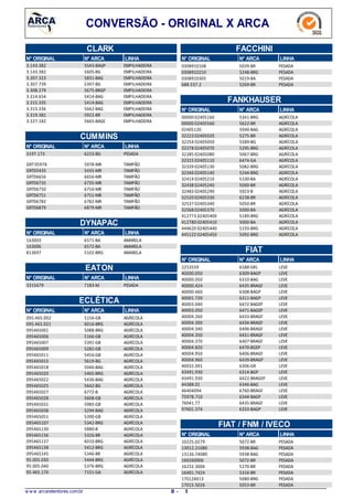 CONVERSÃO - ORIGINAL X ARCA
CLARK
LINHAN° ARCAN° ORIGINAL
5543-BAGP3.143.382 EMPILHADEIRA
5605-BG3.143.382 EMPILHADEIRA
5831-BAG3.307.323 EMPILHADEIRA
5397-BG3.307.739 EMPILHADEIRA
5675-BRGP3.308.279 EMPILHADEIRA
5414-BAG3.314.654 EMPILHADEIRA
5414-BAG3.315.335 EMPILHADEIRA
5662-BAG3.315.336 EMPILHADEIRA
5922-BR3.319.381 EMPILHADEIRA
5665-BAGE3.327.182 EMPILHADEIRA
CUMMINS
N° ARCAN° ORIGINAL LINHA
6223-BG3197.173 PESADA
5978-MRGRT05978 TAMPÃO
5435-MRGRT05435 TAMPÃO
6656-MRGRT06656 TAMPÃO
6735-MRGRT06735 TAMPÃO
6750-MRGRT06750 TAMPÃO
6751-MRGRT06751 TAMPÃO
6782-MRGRT06782 TAMPÃO
6879-MRGRT06879 TAMPÃO
DYNAPAC
N° ARCAN° ORIGINAL LINHA
6571-BA163003 AMARELA
6572-BA163006 AMARELA
5102-BRG813697 AMARELA
EATON
N° ARCAN° ORIGINAL LINHA
7183-M3315679 PESADA
ECLÉTICA
N° ARCAN° ORIGINAL LINHA
5156-GB095.465.002 AGRÍCOLA
6016-BRG095.465.021 AGRÍCOLA
5088-BRG095465001 AGRÍCOLA
5166-GB095465006 AGRÍCOLA
5391-GB095465007 AGRÍCOLA
5282-GB095465009 AGRÍCOLA
5456-GB095465011 AGRÍCOLA
5619-BG095465015 AGRÍCOLA
5046-BAG095465018 AGRÍCOLA
5465-BRG095465020 AGRÍCOLA
5436-BAG095465022 AGRÍCOLA
5642-BG095465025 AGRÍCOLA
6772-B095465027 AGRÍCOLA
5608-GB095465028 AGRÍCOLA
5985-GB095465031 AGRÍCOLA
5294-BAG095465038 AGRÍCOLA
5390-GB095465051 AGRÍCOLA
5342-BRG095465107 AGRÍCOLA
5880-B095465130 AGRÍCOLA
5326-BR095465136 AGRÍCOLA
6010-BRG095465137 AGRÍCOLA
5412-BRG095465138 AGRÍCOLA
5346-BR095465145 AGRÍCOLA
5444-BRG95.005.030 AGRÍCOLA
5376-BRG95.005.040 AGRÍCOLA
7151-GA95.465.170 AGRÍCOLA
FACCHINI
N° ARCAN° ORIGINAL LINHA
5039-BR0308910108 PESADA
5248-BRG0308910210 PESADA
5019-BA0308910305 PESADA
5269-BR688.537.2 PESADA
FANKHAUSER
N° ARCAN° ORIGINAL LINHA
5341-BRG00000 02405160 AGRÍCOLA
5622-BR00000 02405560 AGRÍCOLA
5940-BAG02405120 AGRÍCOLA
5275-BR32223 02405020 AGRÍCOLA
5589-BG32254 02405050 AGRÍCOLA
5295-BRG32278 02405070 AGRÍCOLA
5067-BRG32285 02405080 AGRÍCOLA
6474-GA32315 02405110 AGRÍCOLA
5082-BRG32339 02405130 AGRÍCOLA
5244-BRG32346 02405140 AGRÍCOLA
5100-BA32414 02405210 AGRÍCOLA
5060-BR32438 02405240 AGRÍCOLA
5923-B32483 02405290 AGRÍCOLA
6238-BR32520 02405330 AGRÍCOLA
5050-BR32537 02405340 AGRÍCOLA
5000-BA32568 02405370 AGRÍCOLA
5189-BRG412773 02405400 AGRÍCOLA
5000-BA412780 02405410 AGRÍCOLA
5193-BRG444620 02405440 AGRÍCOLA
5092-BRG445122 02405450 AGRÍCOLA
FIAT
N° ARCAN° ORIGINAL LINHA
6588-GRL2253559 LEVE
6309-BAGP40000.050 LEVE
6310-BAG40000.050 LEVE
6435-BRAGF40000.424 LEVE
6308-BAGP40000.460 LEVE
6311-BAGP40001.720 LEVE
6472-BAGEP40003.040 LEVE
6471-BAGEP40003.050 LEVE
6433-BRAGF40004.260 LEVE
6434-BRAGF40004.300 LEVE
6406-BRAGF40004.340 LEVE
6431-BRAGF40004.350 LEVE
6407-BRAGF40004.370 LEVE
6470-BGEP40004.820 LEVE
6406-BRAGF40004.950 LEVE
6439-BRAGP40004.960 LEVE
6306-GR40032.091 LEVE
6314-BGP43491.930 LEVE
6422-BRAGEP43491.930 LEVE
6346-BAG44388.01 LEVE
6760-BRAGF46404094 LEVE
6344-BAGP75978.710 LEVE
6435-BRAGF76041.77 LEVE
6333-BAGP97601.374 LEVE
FIAT / FNM / IVECO
N° ARCAN° ORIGINAL LINHA
5072-BR10225.0279 PESADA
5938-BAG13012.21080 PESADA
5938-BAG13136.74080 PESADA
5072-BR160260006 PESADA
5270-BR16232.3006 PESADA
5316-BR16401.7424 PESADA
5080-BRG170126013 PESADA
5053-BR17015.5026 PESADA
w w w .arcaretentores.com.br 5B -
 