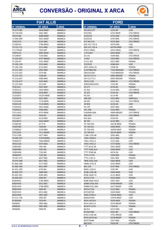 CONVERSÃO - ORIGINAL X ARCA
FIAT ALLIS
LINHAN° ARCAN° ORIGINAL
5630-BAGP70.673.983 AMARELA
5061-BRG70.730.030 AMARELA
6088-BRGP70670186 AMARELA
5631-BAGP71.004.989 AMARELA
5142-BAG71401575 AMARELA
5786-BRGS72180193 AMARELA
5251-BRG73.125.711 AMARELA
7043-BYF73.179638 AMARELA
6965-BRGE73055125 AMARELA
7144-BAG73148467 AMARELA
6747-BRAGS75.202.607 AMARELA
5331-BRGE75.204.87 AMARELA
5319-BAG75.205.139 AMARELA
6116-BGE75.206.358 AMARELA
5061-BRG75.211.032 AMARELA
5574-BG75.213.501 AMARELA
5186-BR75.213.761 AMARELA
5086-BRG75.216.667 AMARELA
5325-BAG75.216.677 AMARELA
5513-BY75.229.484 AMARELA
5647-BGP7520.641 AMARELA
5829-BRGS75202512 AMARELA
5426-BRO75202607 AMARELA
54259-BROF75202607 AMARELA
5621-BRG75204576 AMARELA
7110-BROS75205048 AMARELA
7110-BROS75205139 AMARELA
5661-BAGE75206265 AMARELA
5486-BAG75206522 AMARELA
6579-BROF75211032 AMARELA
5402-BY75215661 AMARELA
6216-BRG75216677 AMARELA
5633-BAGP75224671 AMARELA
6772-B75286782 AMARELA
7046-BY75287585 AMARELA
5530-BRG75288833 AMARELA
7111-BAGEF75312345 AMARELA
5677-BRG75312780 AMARELA
57478-BRGS76.006.357 AMARELA
7064-BRAGF76006357 AMARELA
5076-BAG76022136 AMARELA
7067-BG76082981 AMARELA
7067-BG76082983 AMARELA
7102-BG76084380 AMARELA
7102-BG76084397 AMARELA
6027-B(E)79.047.473 AMARELA
6027-B(E)79.070.588 AMARELA
5177-BGE81.866.390 AMARELA
6012-BRY81.866.390 AMARELA
6793-BA83.931.289 AMARELA
5886-B(E)85.805.970 AMARELA
6585-B(E)85.805.991 AMARELA
5964-BY85.806.001 AMARELA
5786-BRGS85806001 AMARELA
6912-B(E)85824343 AMARELA
5786-BRGS85824344 AMARELA
5964-BY85824344 AMARELA
6913-B(E)85824345 AMARELA
5801-B(E)85824346 AMARELA
5962-BY87.415.728 AMARELA
7019-BY87309584 AMARELA
5803-B(E)9968001 AMARELA
5801-B(E)9968020 AMARELA
5890-BY9968085 AMARELA
FORD
LINHAN° ARCAN° ORIGINAL
5255-BR001301227F LEVE
6763-BROP0101001 UTILITÁRIOS
6765-BAG0103218 UTILITÁRIOS
6764-BRG0103234 UTILITÁRIOS
5076-BAG01T4813 A1 UTILITÁRIOS
6479-GRG020.141.733.A LEVE
64799-GRGF020.141.733.A LEVE
6453-GRGG05413 GRGG UTILITÁRIOS
6945-BRGF1.473.807 LEVE
5599-BAG10.191 UTILITÁRIOS
5392-BRG11442 UTILITÁRIOS
5813-BRG2.415.361 PESADA
6588-GRL2253559 LEVE
5268-GR28TU.3D64.2A PESADA
7105-BRAGGEF2L547B667AA UTILITÁRIOS
7105-BRAGGEF2R0103196C UTILITÁRIOS
6982-BRGGEP2SF 311771 A PESADA
6982-BRGGEP2SF 311771 C PESADA
6986-M2SF311138 UTILITÁRIOS
5105-BR3085440032003 PESADA
6534-BG32.277 PESADA
6143-BAG32.362 UTILITÁRIOS
6144-GA32.373 UTILITÁRIOS
6114-BR46.505 LEVE
5433-BRG468.426 AGRÍCOLA
6151-BAG48.695 UTILITÁRIOS
6150-GR49.902 LEVE
6057-BAG56.149 LEVE
5232-BRG591.448 PESADA
6984-BAGGEF5L8Z4B416AA UTILITÁRIOS
6022-GA640.959 UTILITÁRIOS
6165-GA645.663 LEVE
6153-BRG69.705 LEVE
58138-BRGS70.730.030 PESADA
5830-BRGS70.730.031 PESADA
58309-BRGF70.730.036 PESADA
58139-BRGF70.730.043 PESADA
5045-BRG71BB.1190.AB LEVE
6111-BAG74DU.7048.A LEVE
5131-BAG74DU.7052.A LEVE
5727-BAGE74DU.7052.A UTILITÁRIOS
6361-BAGP77TT.3K16.9A LEVE
6360-BRGP77TT.7048.A1A LEVE
6474-GA77TT.7048.AA LEVE
5399-BGE77TU.1175C PESADA
5821-BGE77TU.1181.A PESADA
5663-BRGE78FB.1K02.5AA LEVE
6101-BRGS78MU.6701.B LEVE
6147-BRG803.329 UTILITÁRIOS
5597-BR80NU.1249.A LEVE
5666-BAGE81AB.1190.AB LEVE
6115-BRGE82NE.3A38.7A LEVE
5635-BAGE82TU1175A PESADA
6367-GRG83BB.3K66.4A1A LEVE
6438-BRAGEF83BM.6700.A3A LEVE
6437-BRAGF83BM.6701.A6A LEVE
5122-BGG83TU1175A PESADA
5664-BAGE83TU4676B PESADA
59448-BRGS84NU.6700.A LEVE
52959-BRGF84NU6700A LEVE
5659-BAGE85HU.4676.B PESADA
5670-BRGEP85HU.4813.A PESADA
7104-M85HV7F 127A PESADA
6373-GRG86.815 LEVE
5031-BR87CA3738A UTILITÁRIOS
5761-BRGGE87EU.1190.AA LEVE
5678-BRGEP87HU.4676.AA PESADA
5267-BAG8D3T7048A PESADA
5920-GR8M.3591 UTILITÁRIOS
w w w .arcaretentores.com.br 7B -
 