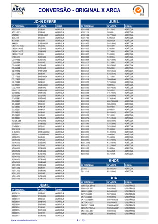 CONVERSÃO - ORIGINAL X ARCA
JOHN DEERE
LINHAN° ARCAN° ORIGINAL
5324-BRAZ35589 AGRÍCOLA
5708-BGAZ-19.023 AGRÍCOLA
59999-BAGFAZ37367 AGRÍCOLA
5955-BRB 26234 AGRÍCOLA
5955-BRB-32687 AGRÍCOLA
7136-BRGEFBAB35L AGRÍCOLA
6952-BGCB 014.778.13 AGRÍCOLA
7055-BRGCB01419085 AGRÍCOLA
7054-BRGCB01453477 AGRÍCOLA
6951-BCB01477812 AGRÍCOLA
5620-BAGCF 01101 AGRÍCOLA
5131-BAGCQ07221 AGRÍCOLA
5460-BGCQ07334 AGRÍCOLA
5575-BAGCQ08047 AGRÍCOLA
5101-BRGCQ08048 AGRÍCOLA
5739-GREXCQ09832 AGRÍCOLA
5808-BRCQ27245 AGRÍCOLA
5946-BROPCQ27315 AGRÍCOLA
5496-BRCQ27B15 AGRÍCOLA
5808-BRCQ29342 AGRÍCOLA
5313-BAG(E)CQ-27244 AGRÍCOLA
5809-BRGCQ27989 AGRÍCOLA
5432-BRGGCQ41719 AGRÍCOLA
5209-BAGDQ03712 AGRÍCOLA
5021-BAGDQ05294 AGRÍCOLA
5037-BRGDQ05381 AGRÍCOLA
5108-BRDQ09885 AGRÍCOLA
5091-BRDQ13489 AGRÍCOLA
5478-GRDQ18013 AGRÍCOLA
5098-GYDQ22107 AGRÍCOLA
5808-BRDQ29370 AGRÍCOLA
5552-BRDQ29453 AGRÍCOLA
5578-BRGDQ29537 AGRÍCOLA
5071-BRGDQ-05.139 AGRÍCOLA
5798-B(E)DQ-27344 AGRÍCOLA
5970-BYDQ-36983 AGRÍCOLA
5955-BRDQ19815 AGRÍCOLA
5492-BAGGGEIC 02801 AGRÍCOLA
7200-GGGGXR33026 AGRÍCOLA
5563-BGSB 06201 AGRÍCOLA
5737-BASD 00101 AGRÍCOLA
5232-BRGSD 00201 AGRÍCOLA
5275-BRSD 00301 AGRÍCOLA
5078-BRGSD 00401 AGRÍCOLA
5153-BAGSD 00501 AGRÍCOLA
5520-BRGSD 00601 AGRÍCOLA
5461-BGSD 00701 AGRÍCOLA
5078-BRGSD 00801 AGRÍCOLA
5354-BAGSD 00901 AGRÍCOLA
5003-BAGSD 01001 AGRÍCOLA
5364-BRSD 01101 AGRÍCOLA
5459-BAGSD 01201 AGRÍCOLA
5691-BGSD 01301 AGRÍCOLA
5579-BRGSD 01401 AGRÍCOLA
5147-BAGSD 01501 AGRÍCOLA
JUMIL
N° ARCAN° ORIGINAL LINHA
5338-BR4201416 AGRÍCOLA
5215-BRG4201417 AGRÍCOLA
5095-BA4201419 AGRÍCOLA
5088-BRG4301689 AGRÍCOLA
5097-BRE4301690 AGRÍCOLA
5216-BR4301694 AGRÍCOLA
5027-BRG4301695 AGRÍCOLA
5326-BR4301696 AGRÍCOLA
5014-BAG4301697 AGRÍCOLA
JUMIL
LINHAN° ARCAN° ORIGINAL
5317-BG4301698 AGRÍCOLA
5880-B4302113 AGRÍCOLA
5677-BRG4302438 AGRÍCOLA
5390-GB4304735 AGRÍCOLA
5608-GB4304906 AGRÍCOLA
5441-BRG8101002 AGRÍCOLA
5031-BR8101004 AGRÍCOLA
5346-BR8101005 AGRÍCOLA
5275-BR8101006 AGRÍCOLA
5339-BR8101007 AGRÍCOLA
5100-BA8101008 AGRÍCOLA
5071-BRG8101009 AGRÍCOLA
5212-BR8101011 AGRÍCOLA
5037-BRG8101012 AGRÍCOLA
5050-BR8101013 AGRÍCOLA
5021-BAG8101014 AGRÍCOLA
5356-BAG8101015 AGRÍCOLA
5271-BR8101016 AGRÍCOLA
5046-BAG8101019 AGRÍCOLA
5733-BRG8101029 AGRÍCOLA
5000-BA8101030 AGRÍCOLA
5047-BAG8101031 AGRÍCOLA
5053-BR8101035 AGRÍCOLA
5457-BRG8101038 AGRÍCOLA
5506-BRG8101044 AGRÍCOLA
5756-BAG8101044 AGRÍCOLA
6867-BRGGE8101050 AGRÍCOLA
5062-BRG8101054 AGRÍCOLA
5049-BR8101065 AGRÍCOLA
5098-GY8101066 AGRÍCOLA
6920-BGY8101067 AGRÍCOLA
5213-BR8101070 AGRÍCOLA
5151-BAG8101071 AGRÍCOLA
5032-BRG8101073 AGRÍCOLA
5341-BRG8101080 AGRÍCOLA
5032-BRG8101083 AGRÍCOLA
5539-BG8101089 AGRÍCOLA
5139-BRG8101090 AGRÍCOLA
5060-BR8101091 AGRÍCOLA
5533-BG8101095 AGRÍCOLA
5447-BRG8101096 AGRÍCOLA
6322-BAG81011042 AGRÍCOLA
5215-BRG8101417 AGRÍCOLA
5100-BA8101832 AGRÍCOLA
6656-MR8101901 AGRÍCOLA
6573-MR8101902 AGRÍCOLA
KHOR
N° ARCAN° ORIGINAL LINHA
6648-GAEF23358 AGRÍCOLA
6575-BRG7011016 AGRÍCOLA
KIA
N° ARCAN° ORIGINAL LINHA
5901-BAG00603.26.154I2 UTILITÁRIOS
5902-BRG00603.26.157 UTILITÁRIOS
6454-BRGFOF80211399 UTILITÁRIOS
5873-BRGOK71E16103 UTILITÁRIOS
5906-BRGOK71E16103 UTILITÁRIOS
5907-BAGGEOK71E17336A UTILITÁRIOS
5903-BAGEOK72A.26.157 UTILITÁRIOS
5908-BAGGEPOM50217335A UTILITÁRIOS
5905-BAGGEPOP017.27.165A UTILITÁRIOS
5904-BAGOS113.33.067 UTILITÁRIOS
5909-BRGOW00127165 UTILITÁRIOS
w w w .arcaretentores.com.br 13B -
 