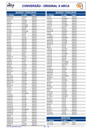 CONVERSÃO - ORIGINAL X ARCA
MASSEY FERGUSON
LINHAN° ARCAN° ORIGINAL
5185-BRG0195677 M1 AGRÍCOLA
5065-B0195678 M1 AGRÍCOLA
5798-B(E)020.787 AGRÍCOLA
5799-BRO020.791 AGRÍCOLA
5802-B(E)020604AR AGRÍCOLA
5313-BAG(E)025.536 AGRÍCOLA
5313-BAG(E)027.536 AGRÍCOLA
5809-BRG027.537 AGRÍCOLA
5808-BR027.539 AGRÍCOLA
5424-BRAG(E)027536R1 AGRÍCOLA
5345-BRG027537R1 AGRÍCOLA
5428-BY033.548 AGRÍCOLA
5427-BY033.614 AGRÍCOLA
5325-BAG0330805 AGRÍCOLA
5800-B(E)036.390 AGRÍCOLA
5800-B(E)036.410 AGRÍCOLA
5801-B(E)040.936 AGRÍCOLA
5889-GAE040.965 AGRÍCOLA
5889-GAE040.968 AGRÍCOLA
5801-B(E)040936R1 AGRÍCOLA
5966-BRG040948R1 AGRÍCOLA
5890-BY040994R1 AGRÍCOLA
5325-BAG0417255 AGRÍCOLA
5890-BY043.145 AGRÍCOLA
5970-BY048.309 AGRÍCOLA
5078-BRG0488901 M1 AGRÍCOLA
6025-BY053.833 AGRÍCOLA
7079-B(E)053826 R1 AGRÍCOLA
5962-BY053850R1 AGRÍCOLA
7131-BY053965 R1 AGRÍCOLA
7078-BRG061219 R1 AGRÍCOLA
5537-BG0826046 AGRÍCOLA
5047-BAG0831145 M1 AGRÍCOLA
5793-GA0831245 AGRÍCOLA
5065-B0831645 M1 AGRÍCOLA
6213-BRG0831926 AGRÍCOLA
5454-BABE0832954 AGRÍCOLA
5233-BAG0834216 M1 AGRÍCOLA
5805-BAG0844422 M1 AGRÍCOLA
5244-BRG0882261 M1 AGRÍCOLA
5188-BAG0883935 M1 AGRÍCOLA
5087-BR0894307 M91 AGRÍCOLA
5453-BABE0894782 AGRÍCOLA
5216-BR0897242 M1 AGRÍCOLA
5599-BAG0978659 AGRÍCOLA
5025-BR1.420.619 AGRÍCOLA
5041-BRG1.441.077 AGRÍCOLA
5805-BAG1013166 AGRÍCOLA
67479-BRAGF111.520 AGRÍCOLA
5274-BR1420624M1 AGRÍCOLA
5346-BR1420683M1 AGRÍCOLA
5535-BRG1440735 X1 AGRÍCOLA
5092-BRG1441007X1 AGRÍCOLA
5347-BR1441177X1 AGRÍCOLA
5983-BRG1441839-BR AGRÍCOLA
5817-BRG1444736 X1 AGRÍCOLA
5535-BRG1483558 M1 AGRÍCOLA
5256-BG1487084 M1 AGRÍCOLA
5424-BRAG(E)151.0901.099 AGRÍCOLA
5102-BRG1648858 M1 AGRÍCOLA
5037-BRG1691368 M1 AGRÍCOLA
5269-BR1691369 M2 AGRÍCOLA
5200-GRX180.008 AGRÍCOLA
5187-BAG1860011 M1 AGRÍCOLA
5233-BAG1860011 M1 AGRÍCOLA
5023-BAG1860867 M3 AGRÍCOLA
5332-S1860959 M1 AGRÍCOLA
6137-BBO1860964 M1 AGRÍCOLA
5804-BG195.464 AGRÍCOLA
MASSEY FERGUSON
LINHAN° ARCAN° ORIGINAL
5017-BR195.503 AGRÍCOLA
58138-BRGS2.415.361 AGRÍCOLA
5289-BRG2.710.114 AGRÍCOLA
5829-BRGS2.730.058 AGRÍCOLA
5343-BRG2.730.059 AGRÍCOLA
6747-BRAGS2.730.059 AGRÍCOLA
5812-BAG2.810.157 AGRÍCOLA
5639-BG220.018 AGRÍCOLA
5232-BRG2414111 M1 AGRÍCOLA
5830-BRGS2415391 M1 AGRÍCOLA
5926-BRG245.856 AGRÍCOLA
5404-BRG2710380 AGRÍCOLA
6584-BRO2710383M1 AGRÍCOLA
65849-BROF2710383M1 AGRÍCOLA
5246-BAG2710391 M1 AGRÍCOLA
5453-BABE2801157 M1 AGRÍCOLA
5454-BABE2801619 M1 AGRÍCOLA
5037-BRG2803834 M1 AGRÍCOLA
5807-BG284.312 AGRÍCOLA
5157-BG284.427 AGRÍCOLA
5747-BRGP3.008.544 AGRÍCOLA
5868-BAG3.146.951 AGRÍCOLA
5441-BRG3.175.508 AGRÍCOLA
5313-BAG(E)3.176.264 AGRÍCOLA
5673-BAG3.405.615 AGRÍCOLA
5803-B(E)3.475.332 AGRÍCOLA
5801-B(E)3.475.534 AGRÍCOLA
5890-BY3.475.598 AGRÍCOLA
5424-BRAG(E)3.587.946 AGRÍCOLA
5313-BAG(E)3.603.236 AGRÍCOLA
5892-GGGX3.611.135 AGRÍCOLA
5885-BY3.699.801 AGRÍCOLA
5468-BAG3175087 AGRÍCOLA
5194-BRO3176328 M1 AGRÍCOLA
5050-BR3226449 M1 AGRÍCOLA
5673-BAG3409619M1 AGRÍCOLA
7139-GAE3475531 M1 AGRÍCOLA
5424-BRAG(E)3603.236 AGRÍCOLA
5893-BY3699802M2 AGRÍCOLA
5926-BRG394.994 AGRÍCOLA
5431-BRGG40.690 AGRÍCOLA
5553-BR417213 M1 AGRÍCOLA
5234-BRG487.952 AGRÍCOLA
5262-BAG487.953 AGRÍCOLA
6326-BAG634309048 AGRÍCOLA
5555-BG646.110 AGRÍCOLA
5786-BRGS68383 AMARELA
5232-BRG70.730.016 AGRÍCOLA
5232-BRG70.730.020 AGRÍCOLA
58309-BRGF70730050 AGRÍCOLA
5431-BRGG811.376.00 AGRÍCOLA
5285-BR831.926 AGRÍCOLA
6154-GA831225 M1 AGRÍCOLA
5186-BR831482M1 AGRÍCOLA
7130-GA832463 M1 AGRÍCOLA
5793-GA834.245 AGRÍCOLA
5044-BR841.833 AGRÍCOLA
6711-BAS844.422 AGRÍCOLA
5321-BAGG894763 M1 AGRÍCOLA
5516-BG944.241 AGRÍCOLA
5299-BR978.659M1 AGRÍCOLA
5078-BRGYB40T15230 AGRÍCOLA
MASTER
N° ARCAN° ORIGINAL LINHA
10226-MANCAL1225 J 1258 PESADA
100081225 L 1208 PESADA
w w w .arcaretentores.com.br 16B -
 