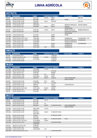 LINHA AGRÍCOLA
HATSUTA
N° ARCA DIMENSÕES SABÓ CORTECO N° ORIGINAL APLICAÇÃO MODELO
30,00 X 62,00 X 10,005000-BA 340.1492011 N01273-BA 40427
38,00 X 52,00 X 10,005002-BR PISTÃO00479 BR 30371
30,00 X 50,00 X 10,005079-BRG 340.149149 N00358-BR 6201199
20,00 X 47,00 X 10,005082-BRG 00909-BR
17,00 X 28,00 X 7,005084-BRG ÁRVOREDEMANIVELAS MOTOR 2TEMPOS00508-BAG 40507
15,00 X 35,00 X 7,005090-BRG CAIXADE
ENGRENAGENS
259 N01058-BR 40424
25,00 X 38,00 X 6,405201-BR BOMBAHIDRÁULICA BOMBAHIDRÁULICA7376 N01019-BR 30075
30,00 X 72,00 X 9,505270-BR EIXOPILOTO/CAIXADE
TRANSMISSÃO
01182-BR
31,90 X 44,00 X 9,005283-BAG PISTÃO01370-BA 30299
40,00 X 80,10 X 10,005341-BRG 00913-BR 40684
24,00 X 62,00 X 3,00 /12,005357-BRE VIRABREQUIM PULVERIZADOR .../8201456-BRE 30074
30,00 X 72,00 X 2,50 /10,505379-BRE ÁRVOREDEMANIVELAS VIRABREQUIM01792-BRE 30381
15,00 X 30,00 X 7,005483-BAG ÁRVOREDEMANIVELAS01846-BAG
18,00 X 47,00 X 8,005862-BR VIRABREQUIM PULVERIZADOR01400-BR 30128
15,90 X 30,00 X 6,006179-BAG VIRABREQUIM01934-BAG 40505
20,00 X 30,00 X 7,006299-BAG VIRABREQUIM50 N01935-BAG 40508
N° ARCA SABÓ CORTECO N° ORIGINAL APLICAÇÃO MODELODIMENSÕES
HIMACO
65,00 X 80,00 X 8,005013-BR 01160-BR 11502426
100,00 X 120,00 X 11,005355-BR 7197 N01375-BR 11502461
52,00 X 70,00 X 10,005904-BAG 07700-BAG 11502426
45,00 X 85,00 X 10,006739-BRG 1150014
N° ARCA SABÓ CORTECO N° ORIGINAL APLICAÇÃO MODELODIMENSÕES
IMASA
65,00 X 85,00 X 10,005011-BRG 1170 N02530-BRG
40,00 X 72,00 X 12,005014-BAG 01602-BAG 1917528
19,00 X 35,00 X 7,005032-BRG 00784-BR 868868
70,00 X 90,00 X 10,005037-BRG 6 N01135-BR 21199
60,30 X 92,00 X 12,005046-BAG 0140 N00334-BAG 20206
30,00 X 52,00 X 10,005049-BR CAIXATRANSMISSÃO
(COM2/3 EIXOS)
0876 N00949-BR 1382314
35,00 X 62,00 X 10,005050-BR 81 N01949-BR 20621
40,00 X 62,00 X 11,505071-BRG 1 N01109-BRG 1577409
55,00 X 90,00 X 12,505163-BG CUBORODAGUIA00964-B 22160
30,00 X 52,00 X 10,005220-BRGG 00949-BR 1382314
45,00 X 60,00 X 7,00 /8,005301-BRG 0039 N02745 -BRG 466476
25,00 X 35,00 X 7,005320-BR 60 N01543-BR 677094
65,00 X 100,00 X 13,005986-BR 02113-BR
N° ARCA SABÓ CORTECO N° ORIGINAL APLICAÇÃO MODELODIMENSÕES
IMOTO
30,00 X 62,00 X 10,005000-BA 2011 N01273-BA
44,00 X 79,90 X 12,005019-BA 00775-BA
70,00 X 90,00 X 10,005037-BRG 6 N01135-BR
30,00 X 52,00 X 10,005049-BR CAIXATRANSMISSÃO
(COM2/3 EIXOS)
0876 N00949-BR 01.009.007.00425
35,00 X 52,00 X 12,005102-BRG 7125 N00912-BRG
49,20 X 80,90 X 11,005160-BG 00229-B
35,00 X 62,00 X 12,005294-BAG 1006 N00136-BA/
02091-BAG
01.009.007.07464
35,00 X 72,00 X 10,005317-BG 01366-B 01.009.007.07400
40,00 X 80,10 X 10,005341-BRG 00913-BR
35,00 X 52,00 X 10,005377-BRG POLIA80 N01742-BR 01.009.007.00459
46,00 X 65,50 X 7,00 /8,505378-BAGE 1060 N01764-BAGG
39,40 X 63,50 X 12,705392-BRG 02038-BRG /
02438-BRG
01.009.007.00461
108,00 X 133,35 X 12,005397-BG 02386-BG
19,00 X 31,90 X 7,005473-BAG 00798-BA
32,00 X 47,00 X 10,005948-BRGP 13 P01942-BRGP
30,00 X 64,00 X 6,00 /11,006669-GRXE 02.000.000.00402
w w w .arcaretentores.com.br 9A -
 