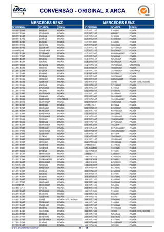 CONVERSÃO - ORIGINAL X ARCA
MERCEDES BENZ
LINHAN° ARCAN° ORIGINAL
5493-BA009.997.2946 PESADA
5760-BRGE009.997.5246 PESADA
6565-GA009.997.6147 PESADA
6199-GA009.997.6746 PESADA
6535-BG009.997.6747 PESADA
5041-BRG009.997.7246 PESADA
53209-BRF009.997.9746 PESADA
50419-BRGF0099977246 PESADA
5713-BAGF010.997.2146 PESADA
7021-BRAGE010.997.7347 PESADA
5054-BG010.997.8147 PESADA
5057-BG010.997.8147 PESADA
5171-BRG010.997.9046 PESADA
5450-BG011.992.8246 PESADA
5721-GA011.997.2246 PESADA
6535-BG011.997.2646 PESADA
5292-GA011.997.2747 PESADA
5895-BGF011.997.3146 PESADA
7024-BRA011.997.3146 PESADA
6305-GA011.997.3546 PESADA
5760-BRGE011.997.3746 PESADA
5451-BG011.997.7447 PESADA
6567-BRAGF011.997.7447 PESADA
5384-BRG011.997.8846 PESADA
5680-BRGE012.997.0246 UTILITÁRIOS
5627-BRGEP012.997.0346 PESADA
5489-BAG012.997.3747 PESADA
5650-BAGF012.997.4747 PESADA
5649-BAGF012.997.4847 PESADA
6396-BRAGF013.997.1447 PESADA
7035-BRAGF013.997.2646 PESADA
7022-BRF013.997.3546 PESADA
7036-BAG013.997.3646 PESADA
5697-BRAGF013.997.5247 PESADA
7039-BRAF013.997.7247 PESADA
7021-BRAGE013.997.7346 PESADA
7039-BRAF013.997.7347 PESADA
5174-BG013.997.9347 PESADA
5684-BRGEF013.997.9347 PESADA
5895-BGF013.997.9347 PESADA
7024-BRA013.997.9347 PESADA
7024-BRA013.997.9447 PESADA
5724-GA013.997.9846 PESADA
5899-BAGGF014.997.0147 PESADA
7034-BAGGF014.997.0846 PESADA
7103-BRAGGEF014.997.1246 PESADA
6395-BRAGF014.997.4647 PESADA
7036-BAG0149.970.546 PESADA
5900-BAGF015.997.0347 PESADA
6393-GA015.997.1947 PESADA
5054-BG015.997.2647 PESADA
6535-BG015.997.4347 PESADA
5036-BG015.997.5647 PESADA
5842-BAGF015.997.7747 PESADA
5841-BRGEF0159974747 PESADA
5716-BG016 997 6747 PESADA
5712-BRGE016.997.0447 PESADA
5510-BRG016.997.5647 PESADA
7023-BRAG016.997.5647 PESADA
30495016.997.5647 PESADA-KITS /BUCHAS
7028-BRAF016.997.6647 PESADA
55049-BGF016.997.6647 PESADA
5504-BG016.997.6747 PESADA
7027-BRAG016.997.6747 PESADA
5036-BG016.997.7747 PESADA
5502-BRAG016.997.7747 PESADA
55029-BRAGF016.997.7747 PESADA
5137-BG017.997.0746 PESADA
5054-BG017.997.1147 PESADA
MERCEDES BENZ
LINHAN° ARCAN° ORIGINAL
5344-BG017.997.1147 PESADA
6000-BY017.997.1147 PESADA
5438-BG017.997.2847 PESADA
54389-BGF017.997.2947 PESADA
5164-BG017.997.3047 PESADA
5855-BAG017.997.3047 PESADA
5841-BRGEF017.997.3146 PESADA
5856-BAGF017.997.3147 PESADA
6086-BRAGGEF017.997.5547 PESADA
5858-BAG017.997.7947 PESADA
5854-BAGP018.997.9147 PESADA
5853-BAGP018.997.9247 PESADA
7029-BRAGF018.997.9247 UTILITÁRIOS
7038-BRAGF019.997.0547 PESADA
7029-BRAGF019.997.1247 UTILITÁRIOS
5852-BG019.997.3647 PESADA
5697-BRAGF019.997.7647 PESADA
6005-BAGGEF020.997.3947 PESADA
30496020.997.3947 PESADA-KITS / BUCHAS
5711-BRGF020.997.8247 PESADA
5724-GA020.997.8347 PESADA
5469-BAG021.997.0347 PESADA
5879-BRGF021.997.1247 PESADA
5841-BRGEF021.997.5947 PESADA
7041-BRAGGEF021.997.8547 PESADA
7020-GRGE021.997.8947 PESADA
6978-GA0219977947 PESADA
6450-BRGF022.997.0947 UTILITÁRIOS
5697-BRAGF022.997.1747 PESADA
5851-BRG023.997.0547 PESADA
7033-BRAGF023.997.0547 PESADA
7040-BRAGGF023.997.1647 PESADA
6976-BRAGF024.997.2747 PESADA
7011-BYF024.997.3047 PESADA
6975-BRAGGEF024.997.4047 PESADA
7026-BRAGGEF024.997.8047 PESADA
6972-BYF024.997.8147 PESADA
7042-BRGF024.997.9547 PESADA
7033-BRAGF025.997.1247 PESADA
7013-BRAG066.977.9346 PESADA
5147-BAG0734300302 PESADA
5581-GAE120.261.0080 PESADA
5191-BR136.997.0047 PESADA
12000-BY139979347 PESADA
6294-GRXE148.028.2010 PESADA
6293-BR148.028.3038 PESADA
6292-BRXE148.028.3039 PESADA
6291-GRE148.028.4027 PESADA
5817-BRG304.997.0047 PESADA
6158-BRG304.997.0447 PESADA
5347-BR304.997.0547 PESADA
5037-BRG304.997.0847 PESADA
6169-BRG304.997.1747 PESADA
5449-BAG308.997.1346 PESADA
5054-BG308.997.7346 PESADA
5451-BG308.997.7346 PESADA
5148-BR343.997.7046 PESADA
5466-BR343.997.7146 PESADA
5587-B344.997.0146 PESADA
5096-BRG344.997.7146 PESADA
5344-BG344.997.7346 PESADA
5718-BAG344.997.7347 PESADA
5834-BAGS344.997.7446 PESADA
30500344.997.7546 PESADA-KITS / BUCHAS
5055-BAG344.997.7740 PESADA
5055-BAG344.997.7746 PESADA
6167-BRG344.997.7946 PESADA
54189-BAGF344.997.8046 PESADA
5091-BR344.997.8246 PESADA
w w w .arcaretentores.com.br 18B -
 