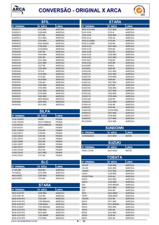 CONVERSÃO - ORIGINAL X ARCA
SFIL
LINHAN° ARCAN° ORIGINAL
5412-BRG95005012 AGRÍCOLA
5206-BRG95005013 AGRÍCOLA
5070-BR95005014 AGRÍCOLA
5311-BRG95005015 AGRÍCOLA
5234-BRG95005017 AGRÍCOLA
6036-BAGGE95005018 AGRÍCOLA
5709-GAG95005022 AGRÍCOLA
6138-BRGG95005024 AGRÍCOLA
5287-BR95005029 AGRÍCOLA
5444-BRG95005030 AGRÍCOLA
5395-BR95005034 AGRÍCOLA
5341-BRG95005035 AGRÍCOLA
6257-BRG95005036 AGRÍCOLA
5327-BR95005038 AGRÍCOLA
5295-BRG95005039 AGRÍCOLA
5276-B95005040 AGRÍCOLA
5376-BRG95005040 AGRÍCOLA
6776-BA95005042 AGRÍCOLA
5626-BRG95005043 AGRÍCOLA
5344-BG95005045 AGRÍCOLA
5506-BRG95005046 AGRÍCOLA
5750-BRG95005048 AGRÍCOLA
6761-BRG95005049 AGRÍCOLA
6759-BRG95005050 AGRÍCOLA
5069-BRG95005051 AGRÍCOLA
6858-BBGGE95005059 AGRÍCOLA
6009-BRG95005060 AGRÍCOLA
5012-BRG95005064 AGRÍCOLA
SILPA
N° ARCAN° ORIGINAL LINHA
100082130.140099 PESADA
10227-MANCAL2130.140100 PESADA
10226-MANCAL2130140185 PESADA
100772130140197 PESADA
5141-BA2160.110255 PESADA
5700-BG2160110012 PESADA
5344-BG2160110024 PESADA
5132-BA2160110073 PESADA
5002-BR2160110085 PESADA
5009-BR2160110097 PESADA
6000-BY2160110127 PESADA
5052-BG2160110140 PESADA
5817-BRG2160110243 PESADA
5737-BA2160110267 PESADA
SLC
N° ARCAN° ORIGINAL LINHA
5828-BG3.769.588 AGRÍCOLA
5232-BRG70730016 AGRÍCOLA
5209-BAGA60310005 AGRÍCOLA
5320-BRA60310005 AGRÍCOLA
STARA
N° ARCAN° ORIGINAL LINHA
5448-BRG4810-4124-RT AGRÍCOLA
5324-BR7410-4287-RT AGRÍCOLA
7203-GRE8036-4104 RT3 AGRÍCOLA
7190-BRAGGE8036-4104-RT1 AGRÍCOLA
7189-BAGG8036-4104-RT2 AGRÍCOLA
7202-BRGGGE8036-4104RT AGRÍCOLA
7085-BRG8036-4233-RT1 AGRÍCOLA
5816-BAG8036-4233-RT2 AGRÍCOLA
7181-BAGEF8036-4233-RT2 AGRÍCOLA
5755-BRG8036-4233-RT3 AGRÍCOLA
STARA
LINHAN° ARCAN° ORIGINAL
5751-BRG8036-4233-RT4 AGRÍCOLA
5276-B9100-3100 AGRÍCOLA
5094-BRG9100-3109 AGRÍCOLA
5766-GA9100-3116 AGRÍCOLA
6776-BA9100-3116(BA) AGRÍCOLA
5320-BR9100-3116(BR) AGRÍCOLA
5047-BAG9100-3118 AGRÍCOLA
5029-BG9100-3120 AGRÍCOLA
5329-BA9100-3140 AGRÍCOLA
5506-BRG9100-3158 AGRÍCOLA
5447-BRG9100-3165 AGRÍCOLA
5700-BG9100-3627 AGRÍCOLA
5050-BR9100-6192 AGRÍCOLA
5048-B91003090 AGRÍCOLA
5060-BR91003091 AGRÍCOLA
5341-BRG91003108 AGRÍCOLA
5342-BRG91003110 AGRÍCOLA
6759-BRG91003159 AGRÍCOLA
5000-BA91003160 AGRÍCOLA
5067-BRG91003161 AGRÍCOLA
5070-BR91003162 AGRÍCOLA
5206-BRG91003163 AGRÍCOLA
5457-BRG91003164 AGRÍCOLA
5069-BRG91003166 AGRÍCOLA
5709-GAG91003176 AGRÍCOLA
5340-BR91003180 AGRÍCOLA
6761-BRG91003242 AGRÍCOLA
5346-BR91004136 AGRÍCOLA
5476-BR91005251 AGRÍCOLA
61059-BRGF91006190 AGRÍCOLA
5467-BAG91006312 AGRÍCOLA
5348-BRG91006617 AGRÍCOLA
5377-BRG91009191 AGRÍCOLA
5535-BRGNC2239401 AGRÍCOLA
SUNDOWN
N° ARCAN° ORIGINAL LINHA
6072-BRO51490GAA305 MOTOS
SUZUKI
N° ARCAN° ORIGINAL LINHA
6633-BRGE3HBF3.14500 MOTOS
TOBATA
N° ARCAN° ORIGINAL LINHA
5596-BRG10 A40 AGRÍCOLA
5465-BRG14 A40 AGRÍCOLA
5241-BAG140A40 AGRÍCOLA
5190-BRG140D5 AGRÍCOLA
5056-BA3459977946 AGRÍCOLA
5062-BRG40A76 AGRÍCOLA
5102-BRG50A76 AGRÍCOLA
5443-BRGGG5D4 AGRÍCOLA
5027-BRG5D4C AGRÍCOLA
5044-BR5D5 AGRÍCOLA
5814-BRGP70C4 AGRÍCOLA
5948-BRGP70E99 AGRÍCOLA
5552-BRCTGC69 AGRÍCOLA
5071-BRGE6014 AGRÍCOLA
5371-BRGGGE6014 AGRÍCOLA
5045-BRGE6016 AGRÍCOLA
5583-BRE6024 AGRÍCOLA
5441-BRGE6026 AGRÍCOLA
5478-GRE6029 AGRÍCOLA
5056-BAE6031 AGRÍCOLA
w w w .arcaretentores.com.br 24B -
 