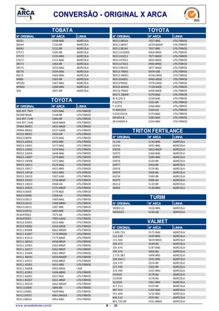 CONVERSÃO - ORIGINAL X ARCA
TOBATA
LINHAN° ARCAN° ORIGINAL
5548-BAGE6031 AGRÍCOLA
5150-BRE6044 AGRÍCOLA
5152-BRE6045 AGRÍCOLA
5285-BRE7572 AGRÍCOLA
5193-BRGE7573 AGRÍCOLA
5151-BAGE7672 AGRÍCOLA
5466-BRE8574 AGRÍCOLA
5033-BAGE8575 AGRÍCOLA
5034-BAGE8576 AGRÍCOLA
5469-BAGM219 AGRÍCOLA
5365-BRM489 AGRÍCOLA
5467-BAGMT583 AGRÍCOLA
5289-BRGMT683 AGRÍCOLA
5007-BRSD4 AGRÍCOLA
TOYOTA
N° ARCAN° ORIGINAL LINHA
5325-BAG000.997.7947 UTILITÁRIOS
5148-BR0029878446 UTILITÁRIOS
5466-BR343.997.7146 UTILITÁRIOS
5834-BAGS344.997.7446 UTILITÁRIOS
5653-BAGE39904.98001 UTILITÁRIOS
6527-GAGE39904.98002 UTILITÁRIOS
5920-GR45333.98001 UTILITÁRIOS
5370-BAG9002228009 UTILITÁRIOS
6493-BRE90023.00002 UTILITÁRIOS
5373-BAG90023.10001 UTILITÁRIOS
5370-BAG90023.10002 UTILITÁRIOS
5648-BAG90023.10004 UTILITÁRIOS
5279-BAG90023.10007 UTILITÁRIOS
5372-BAG90023.10008 UTILITÁRIOS
6526-BAG90023.10012 UTILITÁRIOS
5651-BRG90023.10017 UTILITÁRIOS
5652-BRG90023.10018 UTILITÁRIOS
5507-GAG90023.10019 UTILITÁRIOS
5726-BRGP90023.10022 UTILITÁRIOS
6568-GA90023.10024 UTILITÁRIOS
5725-BROP90023.10025 UTILITÁRIOS
5779-BGE9002310005 UTILITÁRIOS
5369-GA9002310006 UTILITÁRIOS
5409-BAG9002310013 UTILITÁRIOS
5406-BBRG9002310014 UTILITÁRIOS
5407-BRE9002310015 UTILITÁRIOS
6493-BRE9002310016 UTILITÁRIOS
7075-BA90304T0001 UTILITÁRIOS
7092-GAGE90304T0001 UTILITÁRIOS
6555-BAG90310.50001 UTILITÁRIOS
6556-GRGE90310.50002 UTILITÁRIOS
6663-BRGEF90311 95008 UTILITÁRIOS
7176-BRGGE90311-41007 UTILITÁRIOS
7175-BAGE90311-41013 UTILITÁRIOS
6558-BRGP90311.30010 UTILITÁRIOS
6562-BRGP90311.32001 UTILITÁRIOS
6562-BRGP90311.32017 UTILITÁRIOS
6561-BRGF90311.35004 UTILITÁRIOS
6559-BAGEP90311.38035 UTILITÁRIOS
6560-BRGF90311.42031 UTILITÁRIOS
5652-BRG90311.45001 UTILITÁRIOS
6963-BAGE90311.56008 LEVE
5406-BBRG90311.62001 UTILITÁRIOS
6557-BGE90311.66001 UTILITÁRIOS
6561-BRGF90311.85007 UTILITÁRIOS
6662-BRGEF90311.95010 UTILITÁRIOS
5884-BR9031132009 UTILITÁRIOS
5409-BAG9031133085 UTILITÁRIOS
6961-BAGGE9031135032 UTILITÁRIOS
6962-BAG9031138016 UTILITÁRIOS
TOYOTA
LINHAN° ARCAN° ORIGINAL
7057-BRG9031138016 UTILITÁRIOS
6559-BAGEP9031138047 UTILITÁRIOS
7057-BRG9031138140 UTILITÁRIOS
6964-BRGE90311410009 UTILITÁRIOS
7077-BRGE9031141012 UTILITÁRIOS
6965-BRGE9031147022 UTILITÁRIOS
6966-BRGE9031147023 UTILITÁRIOS
5877-BAGE9031198310 UTILITÁRIOS
6959-GAE90312-T0001 UTILITÁRIOS
6556-GRGE90313.48001 UTILITÁRIOS
6960-GRGE9031354001 UTILITÁRIOS
7076-GRGE90313T0002 UTILITÁRIOS
7118-BAOE90316-60004 UTILITÁRIOS
6958-BAOE90316-T0002 UTILITÁRIOS
5370-BAG90371.28004 UTILITÁRIOS
5250-BAGBJ 41201 E UTILITÁRIOS
5355-BRF 11772 UTILITÁRIOS
5566-BAGF 12355 UTILITÁRIOS
5369-GAFJ 4043201 UTILITÁRIOS
5370-BAGFJ2033301A UTILITÁRIOS
5283-BAGKB 4054 B UTILITÁRIOS
5354-BAGSB 334004 A UTILITÁRIOS
TRITON FERTILANCE
N° ARCAN° ORIGINAL LINHA
5140-BRG01140 AGRÍCOLA
5092-BRG02430 AGRÍCOLA
5853-BAGP03039 AGRÍCOLA
5360-BAG03975 AGRÍCOLA
5384-BRG03975 AGRÍCOLA
5320-BR03976 AGRÍCOLA
5050-BR03977 AGRÍCOLA
5235-BG03978 AGRÍCOLA
5006-BA03979 AGRÍCOLA
5383-BR04234 AGRÍCOLA
5006-BA05075 AGRÍCOLA
5120-BR06212 AGRÍCOLA
5140-BRG06903 AGRÍCOLA
TURIM
N° ARCAN° ORIGINAL LINHA
5026-BRG500021/1 AGRÍCOLA
5166-GB500694/1 AGRÍCOLA
VALMET
N° ARCAN° ORIGINAL LINHA
5575-BAG1.440.733 AGRÍCOLA
5343-BRG111.520 AGRÍCOLA
5829-BRGS111.560 AGRÍCOLA
5549-BG195.473 AGRÍCOLA
5187-BAG195.474 AGRÍCOLA
5804-BG195.474 AGRÍCOLA
5404-BRG2.710.383 AGRÍCOLA
5341-BRG200.044.5 AGRÍCOLA
5074-BR226.570 AGRÍCOLA
5362-BR227.340 AGRÍCOLA
5425-BRO229.390 AGRÍCOLA
5178-BG242020 AGRÍCOLA
5178-BG2U2020 AGRÍCOLA
5361-BRG2U2020 AGRÍCOLA
5553-BR417.213 AGRÍCOLA
5262-BAG487.953 AGRÍCOLA
5232-BRG591.448 AGRÍCOLA
5555-BG646.110 AGRÍCOLA
5431-BRGG801.726.00 AGRÍCOLA
w w w .arcaretentores.com.br 25B -
 