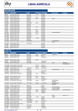 LINHA AGRÍCOLA
N° ARCA SABÓ CORTECO N° ORIGINAL APLICAÇÃO MODELODIMENSÕES
INCOMAGRI
30,00 X 62,00 X 10,005000-BA 2011 N01273-BA 2010887
15,90 X 25,40 X 4,505087-BR 00286-BR 2010934
30,00 X 40,00 X 7,005092-BRG 61 N01535-BR 2010877
87,30 X 120,80 X 14,305115-BG CUBO139 N00085-B 2010894
25,00 X 40,00 X 8,005150-BR 01556-BR 2011906
74,00 X 114,00 X 11,005167-BG 00573-B 2010901
25,00 X 52,00 X 8,005206-BRG 332 N02727-BRG 2013655
50,00 X 70,00 X 10,005269-BR 00946-BR 2013082
25,00 X 47,00 X 10,005275-BR 00266-BR 2012808
30,00 X 47,00 X 10,005285-BR 62 N00131-BR 2012809
35,00 X 72,00 X 10,005317-BG 01366-B 2012614
25,00 X 35,00 X 7,005320-BR 60 N01543-BR 2012617
60,00 X 90,00 X 10,005346-BR 386 N00517-BR 2012969
65,00 X 90,00 X 10,005347-BR CAIXADEREDUÇÃO92 N00051-BR 2010942
40,00 X 52,00 X 7,405384-BRG 159 N01988-BRG 2011894
35,00 X 47,00 X 7,005467-BAG 00485-BA 2010891
48,00 X 72,10 X 7,005470-BRG 00522-BRG 2010892
48,00 X 62,00 X 8,005471-BAG 1154 N00566-BA 2010893
19,00 X 31,90 X 7,005473-BAG 00798-BA 2010890
19,00 X 31,75 X 8,005474-BAG TD F (ENGATEDA
POLIA)
00989-BAG 2010886
35,00 X 80,00 X 6,005620-BAG 012151-BA 2013081
35,00 X 72,00 X 12,005728-BR 2013533
0,00 X 85,00 X 10,006574-MR 2013656
0,00 X 52,00 X 7,006656-MR 2013654
N° ARCA SABÓ CORTECO N° ORIGINAL APLICAÇÃO MODELODIMENSÕES
JACTO
55,00 X 90,00 X 10,005006-BA CUBORODA385 N00793-BA 1.00.845.OF
55,00 X 90,00 X 10,005006-BA 385 N00793-BA 001131
22,00 X 35,00 X 6,705044-BR 00294-BR /
01716-BR
1.00.845.01
30,00 X 50,00 X 10,005079-BRG 149 N00358-BR
50,80 X 79,90 X 10,005099-BA 00752-BA 1.00.845.OY
22,00 X 35,00 X 7,005109-BRG CUBO MÁQUINA
PULVERIZADORA
02579-BRG JP75/100
25,50 X 40,00 X 7,00 /10,005110-BRGE 0451 N 323.188
25,50 X 40,00 X 7,00 /10,005110-BRGE 0451 N 100.845.17
20,00 X 40,00 X 7,005139-BRG 0234 N02468-BRG 1.00.845.25
49,20 X 76,05 X 12,705159-BG CUBORODAGUIA 7000291-B
54,00 X 79,35 X 12,705241-BAG 00436-BAG 1.00.845.2C
54,00 X 79,35 X 12,705241-BAG 00436-BAG 858381
18,00 X 30,00 X 7,00 /8,005245-BRG 135 N00496-BRG /
02329-BRG
1.00.845.18
90,00 X 120,00 X 13,005248-BRG 292 N00497-BRG 180.321
90,00 X 120,00 X 13,005248-BRG 292 N00497-BRG 180.323
35,00 X 46,45 X 6,405289-BRG 01526-BRG 1.00.845.26
45,00 X 60,00 X 7,00 /8,005301-BRG EIXOBOMBADE
PRESSÃO
0039 N02745 -BRG 106.930
45,00 X 60,00 X 7,00 /8,005301-BRG EIXOBOMBADE
PRESSÃO
0039 N02745 -BRG 1.00.845.OE
78,00 X 110,00 X 13,005306-BRG 00819-BR 655670
31,70 X 50,80 X 12,505330-BRGE PISTÃODABOMBA02063-BAG 528976
31,70 X 50,80 X 12,505330-BRGE PISTÃODABOMBA02063-BAG 1.00.845.1A
70,00 X 90,00 X 13,005337-BR SUPORTEDAS PÁS SUPORTEDAS PÁS185 N00490-BR 1008450X
60,00 X 90,00 X 10,005346-BR 386 N00517-BR 100845X1
50,00 X 65,00 X 8,005348-BRG 01422-BR 1008451J
38,10 X 50,30 X 7,005481-BR 01355-BR
49,20 X 76,05 X 12,705522-BR CUBO JACTO.../7000291-BR
30,00 X 42,00 X 10,005613-BRG PISTÃO7112 N02234-BRG 516450
20,00 X 32,10 X 7,005614-BRG 00953-BR J920074
47,60 X 80,25 X 6,50 /16,505627-BRGEP 02201-BRGEP 248229
40,00 X 52,00 X 9,005814-BRGP 16 P02068-BRGP 1.00.845.10
40,00 X 52,00 X 9,005814-BRGP 16 P02068-BRGP 323.170
60,00 X 85,00 X 10,00 / 13,505946-BROP 749.382
60,00 X 78,05 X 8,806057-BAG 00305-BAG 749.382
17,00 X 35,00 X 8,006163-BRG 01511-BR 1008453E
42,00 X 62,00 X 6,006172-BR 01802-BR 1.00.845.22
w w w .arcaretentores.com.br 10A -
 
