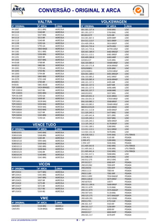 CONVERSÃO - ORIGINAL X ARCA
VALTRA
LINHAN° ARCAN° ORIGINAL
5011-BRGKH 1087 AGRÍCOLA
5340-BRKH 1110 AGRÍCOLA
5027-BRGKH 1111 AGRÍCOLA
5013-BRKH 1113 AGRÍCOLA
5340-BRKH 1119 AGRÍCOLA
5292-GAKH 1138 AGRÍCOLA
5795-GAKH 1143 AGRÍCOLA
5860-BAGEKH 1164 AGRÍCOLA
5011-BRGKH 1182 AGRÍCOLA
5396-BRGKH 1183 AGRÍCOLA
5009-BRKH 1191 AGRÍCOLA
5037-BRGKH 1333 AGRÍCOLA
5788-BRKH-0168 AGRÍCOLA
5882-BAKH-0213 AGRÍCOLA
5793-GAKH-1041 AGRÍCOLA
5702-BGKH-1045 AGRÍCOLA
5794-BRKH-1093 AGRÍCOLA
5883-BRGKH-1120 AGRÍCOLA
5791-GAEKH-3270 AGRÍCOLA
5783-BRKH1041 AGRÍCOLA
5881-BGGEKH3636 AGRÍCOLA
5424-BRAG(E)TOP 150046 AGRÍCOLA
5437-BGTOP-150014 AGRÍCOLA
5092-BRGTOP-150035 AGRÍCOLA
5292-GATOP150.039 AGRÍCOLA
5009-BRTOP150.041 AGRÍCOLA
5028-BAGTOP150011 AGRÍCOLA
5436-BAGTOP150022 AGRÍCOLA
5034-BAGTOP150023 AGRÍCOLA
5033-BAGTOP150024 AGRÍCOLA
5327-BRTOP150033 AGRÍCOLA
5345-BRGTOP150034 AGRÍCOLA
5196-GATOP150042 AGRÍCOLA
VENCE TUDO
N° ARCAN° ORIGINAL LINHA
5445-BAG928010101 AGRÍCOLA
5368-BRG928010104 AGRÍCOLA
5285-BR928010107 AGRÍCOLA
5995-BAG928010110 AGRÍCOLA
5569-BAG928010112 AGRÍCOLA
5382-BRG928010113 AGRÍCOLA
5698-BAG928010118 AGRÍCOLA
5346-BR928010123 AGRÍCOLA
5140-BRG928010134 AGRÍCOLA
5341-BRG928010135 AGRÍCOLA
VICON
N° ARCAN° ORIGINAL LINHA
5477-BRGMP133414 AGRÍCOLA
5341-BRGMP133415 AGRÍCOLA
5447-BRGMP133423 AGRÍCOLA
5007-BRMP133425 AGRÍCOLA
5275-BRMP133426 AGRÍCOLA
5072-BRMP133427 AGRÍCOLA
5317-BGMP133428 AGRÍCOLA
5163-BGMP133453 AGRÍCOLA
VME
N° ARCAN° ORIGINAL LINHA
5104-BRGCAV5393 AMARELA
5128-BRGGCAV5393 AMARELA
VOLKSWAGEN
N° ARCAN° ORIGINAL LINHA
5440-BRG001.301.137.A LEVE
5764-BAG001.301.227.F LEVE
5255-BR001301227F LEVE
6499-MRP014.301.467.3 LEVE
5815-BREP014.311.113.F LEVE
5814-BRGP014.409.399.A LEVE
6479-GRG020.141.733.A LEVE
64799-GRGF020.141.733.A LEVE
6482-BRGGF020.301.189.H LEVE
6481-BRGP020.311.113.1 LEVE
6483-MRP020.409.289.B LEVE
5245-BRG020301227 LEVE
59489-BRGF026.103.085.E LEVE
6436-BRAGF026.103.171.B LEVE
5295-BRG0291030851 LEVE
52959-BRGF0291030851 LEVE
6401-BRGGP02A.301.189.C LEVE
6452-BRGF036.103.085.2 LEVE
6436-BRAGF036.103.085.A LEVE
6495-MR040.101.157.2 LEVE
6497-MR040.101.157.5 LEVE
6496-MRE040.101.157.6 LEVE
6498-MRE040.101.157.7 LEVE
5037-BRG0401052452 LEVE
6101-BRGS049.103.051.3 LEVE
57659-BRGF056.103.051.D LEVE
5948-BRGP056.103.085.1 LEVE
59489-BRGF068.103.085.E LEVE
6103-BRGE0803012252/4 LEVE
6400-BRGP085.311.113.B LEVE
5477-BRG111.105.245.1 LEVE
5071-BRG111.405.641.A LEVE
5037-BRG113.105.245.1 LEVE
5894-BRGP113.105.245.1 LEVE
6178-BRGP113.105.245.2 LEVE
5380-BRG113.301.189.1 LEVE
5612-BRGE113.311.113.1 LEVE
5078-BRG113.501.131.51 LEVE
5445-BAG146.028.330.1 UTILITÁRIOS
5105-BR2.990.451 PESADA
5289-BRG2.990.471 PESADA
5046-BAG2.994.107 PESADA
5482-BRG211.405.641 B UTILITÁRIOS
5396-BRG211.405.641.5 UTILITÁRIOS
5342-BRG211.405.641.A UTILITÁRIOS
5008-BRG211.501.317.1 LEVE
5078-BRG211.598.315 LEVE
6412-GRG2A3.012.27E LEVE
6980-BYF2P0 501317 PESADA
7094-BYF2R0103196C PESADA
7093-BYF2R0109293 PESADA
7083-M2R0311113 PESADA
7082-BRF2R0311189 PESADA
7034-BAGGF2R0311189C PESADA
5879-BRGF2R0311281B PESADA
100772RD 607025 PESADA
5688-BRGP2RD.311.189.A PESADA
5133-BAG2RD.311.879 PESADA
5976-BAGGP2RD.311.879 PESADA
5118-BAG2RD.407.641 PESADA
5972-BAGGEP2RD.525.275 PESADA
5452-GRAG2RD.609.295 PESADA
6753-GAE2RD311701 PESADA
5503-BY2RE.501.317 PESADA
5208-BRY2RH.501.317 PESADA
6000-BY2RH501317 PESADA
6860-BAYF2RH501317 PESADA
6478-BYF2RO.501.317 PESADA
w w w .arcaretentores.com.br 27B -
 