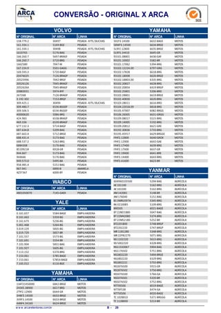 CONVERSÃO - ORIGINAL X ARCA
VOLVO
LINHAN° ARCAN° ORIGINAL
30497158.779.2 PESADA-KITS /BUCHAS
5169-BGE161.334.1 PESADA
30498161.334.1 PESADA-KITS /BUCHAS
5176-BAG1610765 PESADA
5697-BRAGF166.260.7 PESADA
5710-BRG166.260.7 PESADA
7047-M1662580 PESADA
5501-GAGG167.224.9 PESADA
5720-BAGF169.593.3 PESADA
7126-BRAGP20476025 PESADA
7042-BRGF20525996 PESADA
7045-BRAGF20526126 PESADA
7045-BRAGF20526264 PESADA
5974-BYF20883031 PESADA
7126-BRAGP267268 PESADA
7153-BRGF3.192.302 PESADA
30494309.425.1 PESADA-KITS /BUCHAS
6536-BGGEF309.480.7 PESADA
6536-BGGEF309.506.5 PESADA
5086-BRG40000620 PESADA
6538-BRAGF424.983 PESADA
6539-BRAGF469.336 PESADA
5714-BAGF677.132.3 PESADA
5209-BAG687.634.8 PESADA
5712-BRGE687.663.4 PESADA
5173-BAG688.431.4 PESADA
5263-BRG688.537.2 PESADA
5176-BAG6884308 PESADA
6918-GR85109218 PESADA
5173-BAG944.667 PESADA
5176-BAG944666 PESADA
5495-BA949.573.0 PESADA
5151-BAG958.985.4 PESADA
6890-B967.941 AMARELA
6000-BYAZ37367 PESADA
WABCO
N° ARCAN° ORIGINAL LINHA
7145-GAEX4801050070 PESADA
YALE
N° ARCAN° ORIGINAL LINHA
5584-BAGE0.161.657 EMPILHADEIRA
5359-BG0.161.663 EMPILHADEIRA
5236-BG0.161.673 EMPILHADEIRA
5264-BG5.001.468 EMPILHADEIRA
5835-BG5.019.229 EMPILHADEIRA
5837-BR5.019.729 EMPILHADEIRA
5573-BG7.101.557 EMPILHADEIRA
5554-BR7.101.691 EMPILHADEIRA
5831-BAG7.101.904 EMPILHADEIRA
5605-BG7.101.927 EMPILHADEIRA
5374-BRG7.113.152 EMPILHADEIRA
5785-BAGE7.153.061 EMPILHADEIRA
57854-BAGE7.153.061 EMPILHADEIRA
6116-BGE7.165.012 EMPILHADEIRA
YAMAHA
N° ARCAN° ORIGINAL LINHA
6842-BRGE1S4F31450000 MOTOS
6617-BRG2H3E5.38900 MOTOS
6644-GR2TYF2.12900 MOTOS
6633-BRGE3HBF3.14500 MOTOS
6633-BRGE3V9F3.14500 MOTOS
6624-BRGE4ANF4.34160 MOTOS
YAMAHA
LINHAN° ARCAN° ORIGINAL
6632-BAGE502F3.14500 MOTOS
6634-BRGE58WF3.14500 MOTOS
6635-BRGE5L9F2.12800 MOTOS
6645-GR5L9F3.14410 MOTOS
6636-GAF93101.08801 MOTOS
5582-BR93101.10002 MOTOS
5394-BRG93101.17062 MOTOS
6797-GRG93102.12224.00 MOTOS
6618-BRG93102.17828 MOTOS
6626-BRGE93102.18008 MOTOS
6335-BRG93102.18803.00 MOTOS
6628-BRG93102.20827 MOTOS
6419-BRGP93102.20854 MOTOS
5206-BRG93102.25801 MOTOS
6619-BRGE93102.28801 MOTOS
6620-BRG93102.40830 MOTOS
6616-BRO93103.28011 MOTOS
6818-BRG93104.22018.09 MOTOS
6082-BRGG93105.47007 MOTOS
6631-GRGG93106.26005 MOTOS
5515-BRG93109.08017 MOTOS
5192-BRG93109.14005 MOTOS
6621-GRE93109.20812 MOTOS
5733-BRG93192.30836 MOTOS
6629-BRGGE93195.45917 MOTOS
6640-GROXIYHF2.12800 MOTOS
6642-GAEIYHF2.12900 MOTOS
6639-BRGIYHF2.17H00 MOTOS
6637-GRIYHF2.17X00 MOTOS
6641-BREIYHF2.19X00 MOTOS
6643-BRGIYHF3.14400 MOTOS
6623-BRIYHF3.41600 MOTOS
YANMAR
N° ARCAN° ORIGINAL LINHA
5294-BAG604960103500 AGRÍCOLA
5162-BRGAE101100 AGRÍCOLA
5162-BRGAE102200 AGRÍCOLA
5148-BRAM142081 AGRÍCOLA
5151-BAGAM176040 AGRÍCOLA
5345-BRGB1 0MRU597A AGRÍCOLA
5109-BRGB6 0210085 AGRÍCOLA
6021-BAGEB9E505 AGRÍCOLA
5047-BAGBT22M21880 AGRÍCOLA
5374-BRGBT22M42080 AGRÍCOLA
5252-BRBT22M52180 AGRÍCOLA
5748-BRGPBT2201800 AGRÍCOLA
5747-BRGPBT2202220 AGRÍCOLA
5348-BRGMR 1181280 AGRÍCOLA
5071-BRGMR 22P82270 AGRÍCOLA
5615-BRGNS 1102220 AGRÍCOLA
6328-BRGNS 5002220 AGRÍCOLA
5904-BAGNS11333067 AGRÍCOLA
5751-BRGNS1176502 AGRÍCOLA
5494-BRGENS1802220 AGRÍCOLA
6329-BRGNS1802220 AGRÍCOLA
5755-BRGNS1802221 AGRÍCOLA
5915-GRNS1876500 AGRÍCOLA
5750-BRGNS1876502 AGRÍCOLA
5766-GANS5076500 AGRÍCOLA
5320-BRNS5076501 AGRÍCOLA
5752-BRGNS5076502 AGRÍCOLA
6019-BAGENT70E506 AGRÍCOLA
6474-GANT70F538 AGRÍCOLA
6020-BAGENT75E506 AGRÍCOLA
5371-BRGGGTC 1028810 AGRÍCOLA
5213-BRTC 1128830 AGRÍCOLA
w w w .arcaretentores.com.br 29B -
 