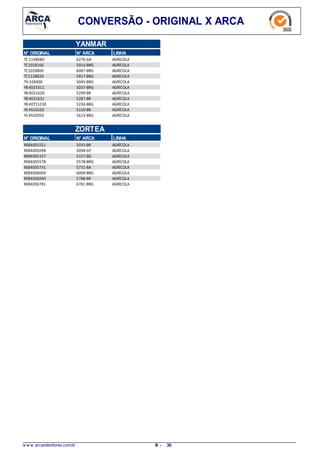 CONVERSÃO - ORIGINAL X ARCA
YANMAR
LINHAN° ARCAN° ORIGINAL
6276-GATC 1148080 AGRÍCOLA
5916-BRGTC1018160 AGRÍCOLA
6087-BRGTC1028800 AGRÍCOLA
5917-BRGTC1128820 AGRÍCOLA
5045-BRGTH 328400 AGRÍCOLA
5037-BRGYB 4031611 AGRÍCOLA
5299-BRYB 4031620 AGRÍCOLA
5287-BRYB 4031631 AGRÍCOLA
5234-BRGYB 40T15230 AGRÍCOLA
5150-BRYS 4502020 AGRÍCOLA
5613-BRGYS 4502050 AGRÍCOLA
ZORTEA
N° ARCAN° ORIGINAL LINHA
5035-BRRE84001551 AGRÍCOLA
5098-GYRE84005098 AGRÍCOLA
5157-BGRE84005157 AGRÍCOLA
5578-BRGRE84005578 AGRÍCOLA
5731-BARE84005731 AGRÍCOLA
6009-BRGRE84006009 AGRÍCOLA
5788-BRRE84006690 AGRÍCOLA
6781-BRGRE84006781 AGRÍCOLA
w w w .arcaretentores.com.br 30B -
 