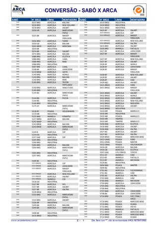 CONVERSÃO - SABÓ X ARCA
N° ARCASABÓ LINHA MONTADORA
5015-BRG*** AGRÍCOLA BALDAN
5018-BRO*** AGRÍCOLA NEW HOLLAND
5018-BRO*** AGRÍCOLA VALMET
5020-GR*** AGRÍCOLA MARCHESAN
(TATU)
5025-BR*** AGRÍCOLA MASSEY
FERGUSON
5026-BRG*** AGRÍCOLA TURIM
5030-GB*** AGRÍCOLA BALDAN
5043-BRGE*** AGRÍCOLA MONTANA
5059-BR*** INDUSTRIAL
5074-BR*** AGRÍCOLA VALMET
5075-BRG*** AGRÍCOLA BALDAN
5088-BRG*** AGRÍCOLA ECLÉTICA
5088-BRG*** AGRÍCOLA JUMIL
5088-BRG*** AGRÍCOLA MIAC
5088-BRG*** INDUSTRIAL
5097-BRE*** AGRÍCOLA JUMIL
5108-BR*** AGRÍCOLA JOHN DEERE
5110-BRGE*** AGRÍCOLA JACTO
5140-BRG*** AGRÍCOLA AGRALE
5140-BRG*** AGRÍCOLA BALDAN
5140-BRG*** AGRÍCOLA MIAC
5140-BRG*** AGRÍCOLA TRITON
FERTILANCE
5140-BRG*** AGRÍCOLA VENCETUDO
5140-BRG*** INDUSTRIAL
5144-BG*** AGRÍCOLA MARCHESAN
(TATU)
5144-BG*** AGRÍCOLA PICCIN
5144-BG*** INDUSTRIAL
5146-BRG*** INDUSTRIAL
5175-GY*** AGRÍCOLA MARCHESAN
(TATU)
5218-BY*** PESADA VOLKSWAGEN
5219-ME*** INDUSTRIAL
5225-BAG*** AMARELA KOMATSU
5227-BBRG*** AGRÍCOLA BALDAN
5242-BAGP*** INDUSTRIAL
5243-BRGE*** AGRÍCOLA BALDAN
5243-BRGE*** AGRÍCOLA MARCHESAN
(TATU)
5249-B*** AGRÍCOLA CBT
5254-GA*** INDUSTRIAL
5257-GAE*** AGRÍCOLA CBT
5265-BRG*** INDUSTRIAL
5266-BRG*** INDUSTRIAL
5304-BRG*** AGRÍCOLA BALDAN
5304-BRG*** AGRÍCOLA MARCHESAN
(TATU)
5305-BRG*** INDUSTRIAL
5307-BRG*** AGRÍCOLA MARCHESAN
(TATU)
5309-BE*** INDUSTRIAL
5313-BAG(E)*** AGRÍCOLA CBT
5313-BAG(E)*** AGRÍCOLA JOHN DEERE
5313-BAG(E)*** AGRÍCOLA MASSEY
FERGUSON
5313-BAG(E)*** AGRÍCOLA NEW HOLLAND
5313-BAG(E)*** AGRÍCOLA VALMET
5313-BAG(E)*** AMARELA JCB
5318-GA*** INDUSTRIAL
5327-BR*** AGRÍCOLA SFIL
5327-BR*** AGRÍCOLA VALMET
5327-BR*** AGRÍCOLA VALTRA
5328-BRGE*** INDUSTRIAL
5333-BRG*** AGRÍCOLA MARCHESAN
(TATU)
5333-BRG*** AGRÍCOLA VALMET
5336-BR*** INDUSTRIAL
5349-BA*** AGRÍCOLA BALDAN
5349-BA*** AGRÍCOLA MARCHESAN
(TATU)
5408-BR*** INDUSTRIAL
5416-BRGE*** INDUSTRIAL
N° ARCASABÓ LINHA MONTADORA
5419-BRGE*** INDUSTRIAL
5420-BRGE*** INDUSTRIAL
5421-BRGE*** INDUSTRIAL
5423-BY*** AGRÍCOLA VALMET
5424-BRAG(E)*** AGRÍCOLA CBT
5424-BRAG(E)*** AGRÍCOLA MASSEY
FERGUSON
5424-BRAG(E)*** AGRÍCOLA NEW HOLLAND
5424-BRAG(E)*** AGRÍCOLA VALTRA
5425-BRO*** AGRÍCOLA VALMET
5426-BRO*** AMARELA FIATALLIS
5427-BY*** AGRÍCOLA JOHNDEERE
5427-BY*** AGRÍCOLA MASSEY
FERGUSON
5427-BY*** AGRÍCOLA NEW HOLLAND
5427-BY*** AGRÍCOLA VALMET
5428-BY*** AGRÍCOLA AGRALE
5428-BY*** AGRÍCOLA JOHNDEERE
5428-BY*** AGRÍCOLA MASSEY
FERGUSON
5428-BY*** AGRÍCOLA NEW HOLLAND
5428-BY*** AGRÍCOLA VALMET
5428-BY*** AMARELA CASE
5430-B(E)*** AGRÍCOLA VALMET
5431-BRGG*** AGRÍCOLA FORD
5431-BRGG*** AGRÍCOLA MASSEY
FERGUSON
5431-BRGG*** AGRÍCOLA VALMET
5432-BRGG*** AGRÍCOLA AGRALE
5432-BRGG*** AGRÍCOLA JOHNDEERE
5432-BRGG*** AGRÍCOLA NEW HOLLAND
5432-BRGG*** AGRÍCOLA NOGUEIRA
5432-BRGG*** AGRÍCOLA VALMET
5432-BRGG*** INDUSTRIAL
5434-MR*** PESADA MARRUCCI
5435-MR*** INDUSTRIAL
5435-MR*** PESADA MARRUCCI
5435-MR*** TAMPÃO
5435-MR*** TAMPÃO MARRUCCI
5436-BAG*** AGRÍCOLA ECLÉTICA
5436-BAG*** AGRÍCOLA VALMET
5436-BAG*** AGRÍCOLA VALTRA
5437-BG*** AGRÍCOLA VALMET
5437-BG*** AGRÍCOLA VALTRA
5439-BRGE*** PESADA MERCEDES BENZ
5452-GRAG*** PESADA FORD
5452-GRAG*** PESADA MASTER
5452-GRAG*** PESADA VOLKSWAGEN
5456-GB*** AGRÍCOLA BALDAN
5456-GB*** AGRÍCOLA ECLÉTICA
5507-GAG*** UTILITÁRIOS TOYOTA
5511-GY*** AMARELA CASE
5513-BY*** AMARELA FIATALLIS
5513-BY*** AMARELA MICHIGAN
5524-BG*** INDUSTRIAL
5694-BAG*** PESADA MASTER
5699-BG*** INDUSTRIAL
5701-BG*** AGRÍCOLA FUCHS(IMASA)
5701-BG*** AMARELA CASE
5702-BG*** AGRÍCOLA VALTRA
5703-BAG*** AMARELA CASE
5703-BAG*** AMARELA MICHIGAN
5704-BRG*** AGRÍCOLA JOHNDEERE
5705-BAG*** INDUSTRIAL
5706-BAG*** INDUSTRIAL
5707-BAG*** AGRÍCOLA JOHNDEERE
5708-BG*** AGRÍCOLA JOHNDEERE
5710-BRG*** PESADA FIAT/FNM/
IVECO
5710-BRG*** PESADA MERCEDES BENZ
5710-BRG*** PESADA SCANIA
5710-BRG*** PESADA VOLVO
5711-BRGF*** AMARELA FIATALLIS
5711-BRGF*** PESADA MERCEDES BENZ
5714-BAGF*** PESADA MERCEDES BENZ
5714-BAGF*** PESADA SCANIA
w w w .arcaretentores.com.br C - 1 Obs: Itens com***, são de exclusividade ARCA RETENTORES
 