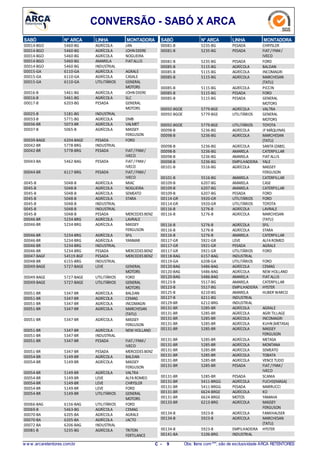 CONVERSÃO - SABÓ X ARCA
N° ARCASABÓ LINHA MONTADORA
5460-BG00014-BGO AGRÍCOLA JAN
5460-BG00014-BGO AGRÍCOLA JOHN DEERE
5460-BG00014-BGO AGRÍCOLA NOGUEIRA
5460-BG00014-BGO AMARELA FIATALLIS
5460-BG00014-BGO INDUSTRIAL
6110-GA00015-GA AGRÍCOLA AGRALE
6110-GA00015-GA AGRÍCOLA CASALE
6110-GA00015-GA UTILITÁRIOS GENERAL
MOTORS
5461-BG00016-B AGRÍCOLA JOHN DEERE
5461-BG00016-B AGRÍCOLA SLC
6203-BG00017-B PESADA GENERAL
MOTORS
5181-BG00025-B INDUSTRIAL
5771-BG00033-B AGRÍCOLA DMB
5073-BR00036-BR AGRÍCOLA VALMET
5065-B00037-B AGRÍCOLA MASSEY
FERGUSON
6204-BAGE00039-BAGE PESADA FORD
5778-BRG00042-BR INDUSTRIAL
5778-BRG00042-BR PESADA FIAT/ FNM/
IVECO
5462-BAG00043-BA PESADA FIAT/ FNM/
IVECO
6117-BRG00044-BR PESADA FIAT/ FNM/
IVECO
5048-B0045-B AGRÍCOLA MIAC
5048-B0045-B AGRÍCOLA NOGUEIRA
5048-B0045-B AGRÍCOLA SEMEATO
5048-B0045-B AGRÍCOLA STARA
5048-B0045-B INDUSTRIAL
5048-B0045-B INDUSTRIAL
5048-B0045-B PESADA MERCEDES BENZ
5234-BRG00046-BR AGRÍCOLA LAVRALE
5234-BRG00046-BR AGRÍCOLA MASSEY
FERGUSON
5234-BRG00046-BR AGRÍCOLA SFIL
5234-BRG00046-BR AGRÍCOLA YANMAR
5234-BRG00046-BR INDUSTRIAL
5234-BRG00046-BR PESADA MERCEDES BENZ
54519-BGF00047-BAGF PESADA MERCEDES BENZ
6155-BRG00048-BR INDUSTRIAL
5727-BAGE00049-BAGE LEVE GENERAL
MOTORS
5727-BAGE00049-BAGE UTILITÁRIOS FORD
5727-BAGE00049-BAGE UTILITÁRIOS GENERAL
MOTORS
5347-BR00051-BR AGRÍCOLA BALDAN
5347-BR00051-BR AGRÍCOLA CEMAG
5347-BR00051-BR AGRÍCOLA INCOMAGRI
5347-BR00051-BR AGRÍCOLA MARCHESAN
(TATU)
5347-BR00051-BR AGRÍCOLA MASSEY
FERGUSON
5347-BR00051-BR AGRÍCOLA NEW HOLLAND
5347-BR00051-BR INDUSTRIAL
5347-BR00051-BR PESADA FIAT/ FNM/
IVECO
5347-BR00051-BR PESADA MERCEDES BENZ
5149-BR00054-BR AGRÍCOLA BALDAN
5149-BR00054-BR AGRÍCOLA MASSEY
FERGUSON
5149-BR00054-BR AGRÍCOLA VALTRA
5149-BR00054-BR LEVE ALFAROMEO
5149-BR00054-BR LEVE CHRYSLER
5149-BR00054-BR LEVE FORD
5149-BR00054-BR UTILITÁRIOS GENERAL
MOTORS
6156-BAG00066-BAG UTILITÁRIOS FORD
5463-BG00069-B AGRÍCOLA CEMAG
6205-BA00070-BA AGRÍCOLA AGRALE
6205-BA00070-BA AGRÍCOLA JACTO
6206-BAG00072-BA INDUSTRIAL
5235-BG00081-B AGRÍCOLA TRITON
FERTILANCE
N° ARCASABÓ LINHA MONTADORA
5235-BG00081-B PESADA CHRYSLER
5235-BG00081-B PESADA FIAT/FNM/
IVECO
5235-BG00081-B PESADA FORD
5115-BG00085-B AGRÍCOLA BALDAN
5115-BG00085-B AGRÍCOLA INCOMAGRI
5115-BG00085-B AGRÍCOLA MARCHESAN
(TATU)
5115-BG00085-B AGRÍCOLA PICCIN
5115-BG00085-B PESADA FORD
5115-BG00085-B PESADA GENERAL
MOTORS
5779-BGE00092-BGOE AGRÍCOLA VALTRA
5779-BGE00092-BGOE UTILITÁRIOS GENERAL
MOTORS
5779-BGE00092-BGOE UTILITÁRIOS TOYOTA
5236-BG00098-B AGRÍCOLA JF MÁQUINAS
5236-BG00098-B AGRÍCOLA MARCHESAN
(TATU)
5236-BG00098-B AGRÍCOLA SANTAIZABEL
5236-BG00098-B AMARELA CATERPILLAR
5236-BG00098-B AMARELA FIATALLIS
5236-BG00098-B EMPILHADEIRA YALE
5516-BG00101-B AGRÍCOLA MASSEY
FERGUSON
5516-BG00101-B AMARELA CATERPILLAR
6207-BG00109-B AMARELA CASE
6207-BG00109-B AMARELA CATERPILLAR
6207-BG00109-B PESADA FORD
5920-GR00114-GR UTILITÁRIOS FORD
5920-GR00114-GR UTILITÁRIOS TOYOTA
5276-B00116-B AGRÍCOLA LAVRALE
5276-B00116-B AGRÍCOLA MARCHESAN
(TATU)
5276-B00116-B AGRÍCOLA SFIL
5276-B00116-B AGRÍCOLA STARA
5276-B00116-B AMARELA CATERPILLAR
5921-GR00117-GR LEVE ALFAROMEO
5921-GR00117-GR PESADA AGRALE
5921-GR00117-GR UTILITÁRIOS FORD
6157-BAG00118-BAG INDUSTRIAL
6208-GA00119-GA UTILITÁRIOS FORD
5486-BAG00120-BAG AGRÍCOLA CEMAG
5486-BAG00120-BAG AGRÍCOLA NEW HOLLAND
5486-BAG00120-BAG AMARELA FIATALLIS
5517-BG00123-B AMARELA CATERPILLAR
5517-BG00123-B EMPILHADEIRA HYSTER
6210-BG00125-B AMARELA HUBER WARCO
6211-BG00127-B INDUSTRIAL
6212-BRG00129-BR INDUSTRIAL
5285-BR00131-BR AGRÍCOLA AGRALE
5285-BR00131-BR AGRÍCOLA AGRI TILLAGE
5285-BR00131-BR AGRÍCOLA INCOMAGRI
5285-BR00131-BR AGRÍCOLA KUHN (METASA)
5285-BR00131-BR AGRÍCOLA MASSEY
FERGUSON
5285-BR00131-BR AGRÍCOLA METASA
5285-BR00131-BR AGRÍCOLA MONTANA
5285-BR00131-BR AGRÍCOLA SEMEATO
5285-BR00131-BR AGRÍCOLA TOBATA
5285-BR00131-BR AGRÍCOLA VENCETUDO
5285-BR00131-BR PESADA FIAT/FNM/
IVECO
5285-BR00131-BR PESADA SCANIA
5411-BRGG00131-BR AGRÍCOLA FUCHS(IMASA)
5411-BRGG00131-BR PESADA MARRUCCI
6624-BRGE00131-BR AGRÍCOLA KO
6624-BRGE00131-BR MOTOS YAMAHA
6213-BRG00133-BR AGRÍCOLA MASSEY
FERGUSON
5923-B00134-B AGRÍCOLA FANKHAUSER
5923-B00134-B AGRÍCOLA MARCHESAN
(TATU)
5923-B00134-B EMPILHADEIRA HYSTER
5106-BRG00141-BA INDUSTRIAL
w w w .arcaretentores.com.br C - 9 Obs: Itens com***, são de exclusividade ARCA RETENTORES
 