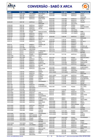 CONVERSÃO - SABÓ X ARCA
N° ARCASABÓ LINHA MONTADORA
6141-BAG00285-BA UTILITÁRIOS FIAT/ IVECO
5087-BR00286-BR AGRÍCOLA BALDAN
5087-BR00286-BR AGRÍCOLA INCOMAGRI
5087-BR00286-BR AGRÍCOLA MARCHESAN
(TATU)
5087-BR00286-BR AGRÍCOLA MASSEY
FERGUSON
5087-BR00286-BR AGRÍCOLA SEMEATO
5466-BR00288-BR AGRÍCOLA TOBATA
5466-BR00288-BR AGRÍCOLA VALTRA
5466-BR00288-BR INDUSTRIAL
5466-BR00288-BR PESADA MERCEDES BENZ
5142-BAG00289-BA AGRÍCOLA AGRALE
5142-BAG00289-BA AGRÍCOLA VALTRA
5142-BAG00289-BA AMARELA FIATALLIS
5159-BG00291-B AGRÍCOLA BALDAN
5159-BG00291-B AGRÍCOLA JACTO
5159-BG00291-B AGRÍCOLA MARCHESAN
(TATU)
5159-BG00291-B AMARELA CATERPILLAR
5522-BR00291-BR AGRÍCOLA JACTO
6227-BRG00293-BR INDUSTRIAL
62279-BRGF00293-BR INDUSTRIAL
5523-B00302-B AGRÍCOLA JF MÁQUINAS
5523-B00302-B AGRÍCOLA SEMEATO
5523-B00302-B PESADA MERCEDES BENZ
6057-BAG00305-BAG AGRÍCOLA JACTO
6057-BAG00305-BAG LEVE FORD
5240-BG00309-B AGRÍCOLA VALTRA
5240-BG00309-B AMARELA FIATALLIS
5240-BG00309-B AMARELA KOMATSU
5700-BG00310-B AGRÍCOLA AGRI TILLAGE
5700-BG00310-B AGRÍCOLA BALDAN
5700-BG00310-B AGRÍCOLA JAN
5700-BG00310-B AGRÍCOLA MARCHESAN
(TATU)
5700-BG00310-B AGRÍCOLA SERMAG
5700-BG00310-B AGRÍCOLA STARA
5700-BG00310-B AMARELA KOMATSU
5700-BG00310-B PESADA GUERRA
5700-BG00310-B PESADA RANDON
5700-BG00310-B PESADA SILPA
5700-BG00310-B PESADA VOLKSWAGEN
6200-BG00310-B PESADA
6193-BAG00321-BA AGRÍCOLA CHIAPERINI
6193-BAG00321-BA AGRÍCOLA KUHN(METASA)
6159-BAG00322-BA INDUSTRIAL
6229-BG00323-BGO INDUSTRIAL
6230-BAG00329-BA INDUSTRIAL
5046-BAG00334-BAG AGRÍCOLA CASE
5046-BAG00334-BAG AGRÍCOLA ECLÉTICA
5046-BAG00334-BAG AGRÍCOLA FUCHS(IMASA)
5046-BAG00334-BAG AGRÍCOLA JUMIL
5046-BAG00334-BAG AGRÍCOLA KUHN(METASA)
5046-BAG00334-BAG AGRÍCOLA LAVRALE
5046-BAG00334-BAG AGRÍCOLA MARCHESAN
(TATU)
5046-BAG00334-BAG AGRÍCOLA MENTAMIT
5046-BAG00334-BAG PESADA CHRYSLER
5046-BAG00334-BAG PESADA FORD
5046-BAG00334-BAG PESADA GENERAL
MOTORS
5046-BAG00334-BAG PESADA VOLKSWAGEN
5665-BAGE00334-BAGE EMPILHADEIRA CLARK
5665-BAGE00334-BAGE EMPILHADEIRA YALE
5665-BAGE00334-BAGE PESADA FORD
5665-BAGE00334-BAGE PESADA GENERAL
MOTORS
5665-BAGE00334-BAGE PESADA VOLKSWAGEN
6142-BRG00343-BR UTILITÁRIOS GENERAL
MOTORS
5079-BRG00358-BR AGRÍCOLA AGRI TILLAGE
5079-BRG00358-BR AGRÍCOLA HATSUTA
5079-BRG00358-BR AGRÍCOLA JACTO
5079-BRG00358-BR AGRÍCOLA MIAC
5079-BRG00358-BR INDUSTRIAL
N° ARCASABÓ LINHA MONTADORA
5345-BRG00359-BR AGRÍCOLA CASALE
5345-BRG00359-BR AGRÍCOLA MASSEY
FERGUSON
5345-BRG00359-BR AGRÍCOLA SEMEATO
5345-BRG00359-BR AGRÍCOLA VALTRA
5345-BRG00359-BR AGRÍCOLA YANMAR
5345-BRG00359-BR INDUSTRIAL
5345-BRG00359-BR PESADA SCANIA
5525-BA00360-BA PESADA MERCEDES BENZ
5525-BA00360-BA PESADA SCANIA
6231-BAG00361-BA INDUSTRIAL
6143-BAG00368-BAG UTILITÁRIOS FORD
6143-BAG00368-BAG UTILITÁRIOS GENERAL
MOTORS
5186-BR00369-BR AGRÍCOLA MASSEY
FERGUSON
5186-BR00369-BR AMARELA CASE
5186-BR00369-BR AMARELA FIATALLIS
5526-BG00371-B AGRÍCOLA DRIA
5526-BG00371-B AMARELA CASE
5526-BG00371-B AMARELA CATERPILLAR
5526-BG00371-B AMARELA HUBER WARCO
6144-GA00373-GA UTILITÁRIOS FORD
6144-GA00373-GA UTILITÁRIOS GENERAL
MOTORS
5527-BA00375-BA AGRÍCOLA PINHEIROS
MÁQUINAS
5527-BA00375-BA PESADA MERCEDES BENZ
5528-BG00376-B AGRÍCOLA CASE
5529-BG00378-B AMARELA CATERPILLAR
5244-BRG00379-BR AGRÍCOLA FANKHAUSER
5244-BRG00379-BR AGRÍCOLA MASSEY
FERGUSON
5244-BRG00379-BR AMARELA HUBER WARCO
5530-BRG00420-BR AMARELA FIATALLIS
5530-BRG00420-BR INDUSTRIAL
5321-BAGG00421-BAGG AGRÍCOLA MASSEY
FERGUSON
5321-BAGG00421-BAGG AGRÍCOLA STARA
5120-BR00423-BR AGRÍCOLA FUCHS(IMASA)
5120-BR00423-BR AGRÍCOLA KUHN (METASA)
5120-BR00423-BR AGRÍCOLA LAVRALE
5120-BR00423-BR AGRÍCOLA METASA
5120-BR00423-BR AGRÍCOLA TRITON
FERTILANCE
5120-BR00423-BR PESADA FIAT/FNM/
IVECO
5120-BR00423-BR PESADA SCANIA
5880-B00434-B AGRÍCOLA ECLÉTICA
5880-B00434-B AGRÍCOLA JUMIL
5880-B00434-B AGRÍCOLA MARCHESAN
(TATU)
5880-B00434-B AGRÍCOLA PICCIN
5880-B00434-B AGRÍCOLA SANTAIZABEL
5241-BAG00436-BAG AGRÍCOLA JACTO
5241-BAG00436-BAG AGRÍCOLA TOBATA
5241-BAG00436-BAG EMPILHADEIRA HYSTER
5241-BAG00436-BAG PESADA FORD
5241-BAG00436-BAG PESADA GENERAL
MOTORS
5241-BAG00436-BAG PESADA VOLKSWAGEN
5664-BAGE00436-BAGE PESADA FORD
5664-BAGE00436-BAGE PESADA GENERAL
MOTORS
5664-BAGE00436-BAGE PESADA VOLKSWAGEN
6145-BRG00439-BR INDUSTRIAL
5531-BA00455-BA PESADA SCANIA
5053-BR00459-BR AGRÍCOLA CASALE
5053-BR00459-BR AGRÍCOLA JF MÁQUINAS
5053-BR00459-BR AGRÍCOLA JUMIL
5053-BR00459-BR AGRÍCOLA MARCHESAN
(TATU)
5053-BR00459-BR AGRÍCOLA VENCETUDO
5053-BR00459-BR AMARELA FIATALLIS
5053-BR00459-BR INDUSTRIAL
w w w .arcaretentores.com.br C - 11 Obs: Itens com***, são de exclusividade ARCA RETENTORES
 