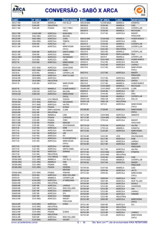 CONVERSÃO - SABÓ X ARCA
N° ARCASABÓ LINHA MONTADORA
5346-BR00517-BR AMARELA FIATALLIS
5346-BR00517-BR INDUSTRIAL
5346-BR00517-BR PESADA FIAT/ FNM/
IVECO
53469-BRF00517-BR AGRÍCOLA NOGUEIRA
5062-BRG00520-BR AGRÍCOLA BALDAN
5062-BRG00520-BR AGRÍCOLA JUMIL
5062-BRG00520-BR AGRÍCOLA TOBATA
5040-BR00521-BR AGRÍCOLA KO
5040-BR00521-BR AGRÍCOLA MARCHESAN
(TATU)
5040-BR00521-BR AGRÍCOLA SANTAIZABEL
5040-BR00521-BR AGRÍCOLA SERMAG
5470-BRG00522-BRG AGRÍCOLA INCOMAGRI
5533-BG00527-B AGRÍCOLA JUMIL
5533-BG00527-B AGRÍCOLA MARCHESAN
(TATU)
5021-BAG00533-BA AGRÍCOLA JOHN DEERE
5021-BAG00533-BA AGRÍCOLA JUMIL
6239-BG00536-B AMARELA CATERPILLAR
5818-BRG00546-BR AGRÍCOLA AGRI TILLAGE
5818-BRG00546-BR AGRÍCOLA
5818-BRG00546-BR INDUSTRIAL
5182-BG00547-B AGRÍCOLA MARCHESAN
(TATU)
5182-BG00547-B AMARELA HUBER WARCO
5280-GB00556-GB AGRÍCOLA BALDAN
5280-GB00556-GB AGRÍCOLA MARCHESAN
(TATU)
5250-BAG00561-BAG UTILITÁRIOS TOYOTA
5471-BAG00566-BA AGRÍCOLA INCOMAGRI
5471-BAG00566-BA AGRÍCOLA VALTRA
5471-BAG00566-BA PESADA SCANIA
5922-BR00569-BR EMPILHADEIRA CLARK
5922-BR00569-BR INDUSTRIAL
5105-BR00572-BR AMARELA CASE
5105-BR00572-BR PESADA CHRYSLER
5105-BR00572-BR PESADA FORD
5105-BR00572-BR PESADA MAXION
5105-BR00572-BR PESADA VOLKSWAGEN
5167-BG00573-B AGRÍCOLA DMB
5167-BG00573-B AGRÍCOLA INCOMAGRI
5167-BG00573-B AGRÍCOLA JAN
5167-BG00573-B AGRÍCOLA KO
5167-BG00573-B AGRÍCOLA KUHN(METASA)
5167-BG00573-B AGRÍCOLA MARCHESAN
(TATU)
5167-BG00573-B AGRÍCOLA METASA
5167-BG00573-B AGRÍCOLA SANTAIZABEL
5167-BG00573-B AGRÍCOLA SERMAG
5167-BG00573-B INDUSTRIAL
6147-BRG00581-BR UTILITÁRIOS FORD
5251-BRG00586-BRG AMARELA FIATALLIS
5251-BRG00586-BRG AMARELA VME
5251-BRG00586-BRG PESADA FORD
5251-BRG00586-BRG PESADA GENERAL
MOTORS
5251-BRG00586-BRG PESADA PERKINS
5534-BG00593-B AGRÍCOLA NEW HOLLAND
5534-BG00593-B AMARELA CATERPILLAR
6240-BRG00604-BR AGRÍCOLA JF MÁQUINAS
6240-BRG00604-BR INDUSTRIAL
5287-BR00609-BR AGRÍCOLA LAVRALE
5287-BR00609-BR AGRÍCOLA NEW HOLLAND
5287-BR00609-BR AGRÍCOLA SEMEATO
5287-BR00609-BR AGRÍCOLA SFIL
5287-BR00609-BR AGRÍCOLA YANMAR
5535-BRG00610-BR AGRÍCOLA MASSEY
FERGUSON
5535-BRG00610-BR AGRÍCOLA STARA
5535-BRG00610-BR INDUSTRIAL
5535-BRG00610-BR INDUSTRIAL
5535-BRG00610-BR PESADA SCANIA
6160-BRG00615-BR INDUSTRIAL
5093-BR00616-BR AGRÍCOLA NEW HOLLAND
5229-BAG00618-BAG AGRÍCOLA VALMET
N° ARCASABÓ LINHA MONTADORA
52298-BAGS00618-BAG AMARELA KOMATSU
5536-BG00630-B AMARELA CASE
5536-BG00630-B AMARELA CATERPILLAR
5536-BG00630-B AMARELA MICHIGAN
5537-BG00631-B AGRÍCOLA MASSEY
FERGUSON
5538-BAG00634-BAG AMARELA HUBER WARCO
5539-BG00642-B AGRÍCOLA JUMIL
5539-BG00642-B AMARELA CATERPILLAR
5540-BG00644-BGO AMARELA CATERPILLAR
6241-BG00649-BGO INDUSTRIAL
5835-BG00650-B AMARELA CATERPILLAR
5835-BG00650-B EMPILHADEIRA YALE
6859-B00651-B AMARELA CATERPILLAR
5541-BGE00652-BG AMARELA HUBER WARCO
5542-BG00660-B AGRÍCOLA BALDAN
5542-BG00660-B AGRÍCOLA LAVRALE
5157-BG00674-B AGRÍCOLA MARCHESAN
(TATU)
5157-BG00674-B AGRÍCOLA MASSEY
FERGUSON
5157-BG00674-B AGRÍCOLA SEMEATO
5157-BG00674-B AGRÍCOLA ZORTEA
5157-BG00674-B AMARELA HUBER WARCO
5543-BAGP00688-BAP AMARELA MICHIGAN
5543-BAGP00688-BAP EMPILHADEIRA CLARK
5544-BG00694-B AGRÍCOLA CBT
5544-BG00694-B AGRÍCOLA DRIA
5544-BG00694-B AMARELA CATERPILLAR
5982-GB00695-GB AGRÍCOLA SOLLUS
5982-GB00695-GB INDUSTRIAL
5472-B00701-B AGRÍCOLA MARCHESAN
(TATU)
5738-BR00708-BR AGRÍCOLA MARCHESAN
(TATU)
5204-BRG00712-BR AGRÍCOLA SEMEATO
5204-BRG00712-BR INDUSTRIAL
5793-GA00713-GA AGRÍCOLA MASSEY
FERGUSON
5793-GA00713-GA AGRÍCOLA VALTRA
5793-GA00713-GA AMARELA KOMATSU
5145-BA00715-BA AGRÍCOLA MARCHESAN
(TATU)
5545-BR00726-BR LEVE VOLKSWAGEN
5017-BR00734-BR AGRÍCOLA DMB
5017-BR00734-BR AGRÍCOLA LAVRALE
5017-BR00734-BR AGRÍCOLA MASSEY
FERGUSON
5017-BR00734-BR AGRÍCOLA VALTRA
6242-BAG00737-BA AMARELA DYNAPAC
6242-BAG00737-BA INDUSTRIAL
5546-BG00745-BGO AMARELA CASE
5546-BG00745-BGO AMARELA CATERPILLAR
5547-BA00749-BA AGRÍCOLA MASSEY
FERGUSON
5547-BA00749-BA AMARELA CASE
5099-BA00752-BA AGRÍCOLA JACTO
5099-BA00752-BA AGRÍCOLA MARCHESAN
(TATU)
5099-BA00752-BA AGRÍCOLA MIAC
5997-BR00758-BR AGRÍCOLA AGRI TILLAGE
5252-BR00760-BR AGRÍCOLA AGRALE
5252-BR00760-BR AGRÍCOLA CHIAPERINI
5252-BR00760-BR AGRÍCOLA JAN
5252-BR00760-BR AGRÍCOLA LAVRALE
5252-BR00760-BR AGRÍCOLA YANMAR
5252-BR00760-BR INDUSTRIAL
5083-BR00761-BR AGRÍCOLA MARCHESAN
(TATU)
5083-BR00761-BR AGRÍCOLA SFIL
5083-BR00761-BR INDUSTRIAL
5083-BR00761-BR INDUSTRIAL
5253-BR00762-BR AGRÍCOLA LAVRALE
5315-BR00763-BR AGRÍCOLA MARCHESAN
(TATU)
w w w .arcaretentores.com.br C - 13 Obs: Itens com***, são de exclusividade ARCA RETENTORES
 