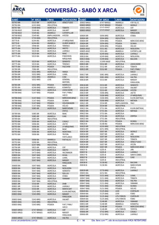 CONVERSÃO - SABÓ X ARCA
N° ARCASABÓ LINHA MONTADORA
5315-BR00763-BR AGRÍCOLA VENCETUDO
6243-BAG00764-BA INDUSTRIAL
5548-BAG00767-BA AGRÍCOLA TOBATA
5549-BG00768-BGO AGRÍCOLA VALMET
5549-BG00768-BGO AMARELA CATERPILLAR
5549-BG00768-BGO EMPILHADEIRA HYSTER
5734-BAG00769-BA INDUSTRIAL
6244-BG00770-B AGRÍCOLA JF MÁQUINAS
6244-BG00770-B AMARELA HUBER WARCO
5998-BA00772-BA AGRÍCOLA TERENCE
5019-BA00775-BA AGRÍCOLA IMOTO
5019-BA00775-BA AGRÍCOLA LAVRALE
5019-BA00775-BA AGRÍCOLA MIAC
5019-BA00775-BA AGRÍCOLA PINHEIROS
MÁQUINAS
5019-BA00775-BA AGRÍCOLA SEMEATO
5019-BA00775-BA AGRÍCOLA TERENCE
5019-BA00775-BA PESADA FACCHINI
7086-BR00780-BR INDUSTRIAL
5032-BRG00784-BR AGRÍCOLA IMASA
5032-BRG00784-BR AGRÍCOLA JUMIL
5032-BRG00784-BR AMARELA CASE
5032-BRG00784-BR LEVE GENERAL
MOTORS
5032-BRG00784-BR PESADA MARRUCCI
6246-BAG00785-BA AMARELA KOMATSU
5147-BAG00788-BAG AGRÍCOLA JOHN DEERE
5147-BAG00788-BAG PESADA FIAT/ FNM/
IVECO
5147-BAG00788-BAG PESADA MERCEDES BENZ
5147-BAG00788-BAG PESADA SCANIA
5147-BAG00788-BAG PESADA VOLKSWAGEN
5147-BAG00788-BAG PESADA VOLVO
5085-BR00789-BA AGRÍCOLA MARCHESAN
(TATU)
5085-BR00789-BA AGRÍCOLA MIAC
5085-BR00789-BA AMARELA CASE
5085-BR00789-BA INDUSTRIAL
5006-BA00793-BA AGRÍCOLA CASALE
5006-BA00793-BA AGRÍCOLA JACTO
5006-BA00793-BA AGRÍCOLA JF MÁQUINAS
5006-BA00793-BA AGRÍCOLA MIAC
5006-BA00793-BA AGRÍCOLA MONTANA
5006-BA00793-BA AGRÍCOLA TRITON
FERTILANCE
5006-BA00793-BA AMARELA FIATALLIS
5006-BA00793-BA INDUSTRIAL
6247-BRG00795-BR INDUSTRIAL
5825-BR00796-BR AGRÍCOLA CBT
5473-BAG00798-BA AGRÍCOLA IMOTO
5473-BAG00798-BA AGRÍCOLA INCOMAGRI
5047-BAG00800-BA AGRÍCOLA GIHAL
5047-BAG00800-BA AGRÍCOLA JUMIL
5047-BAG00800-BA AGRÍCOLA MASSEY
FERGUSON
5047-BAG00800-BA AGRÍCOLA MIAC
5047-BAG00800-BA AGRÍCOLA NOGUEIRA
5047-BAG00800-BA AGRÍCOLA SEMEATO
5047-BAG00800-BA AGRÍCOLA SOLLUS
5047-BAG00800-BA AGRÍCOLA STARA
5047-BAG00800-BA AGRÍCOLA YANMAR
5047-BAG00800-BA INDUSTRIAL
5550-BR00801-BR AGRÍCOLA DMB
5550-BR00801-BR AGRÍCOLA LAVRALE
5550-BR00801-BR AGRÍCOLA MENTAMIT
5343-BRG00803-BAG AGRÍCOLA KUHN(METASA)
5343-BRG00803-BAG AGRÍCOLA MASSEY
FERGUSON
5343-BRG00803-BAG AGRÍCOLA VALMET
5343-BRG00803-BAG INDUSTRIAL
5343-BRG00803-BAG PESADA FIAT/ FNM/
IVECO
6747-BRAGS00803-BRGS AGRÍCOLA CBT
6747-BRAGS00803-BRGS AGRÍCOLA MASSEY
FERGUSON
6747-BRAGS00803-BRGS AGRÍCOLA VALTRA
N° ARCASABÓ LINHA MONTADORA
6747-BRAGS00803-BRGS AMARELA FIATALLIS
6747-BRAGS00803-BRGS PESADA AGRALE
67479-BRAGF00803-BRGS AGRÍCOLA CBT
67479-BRAGF00803-BRGS AGRÍCOLA MASSEY
FERGUSON
5094-BRG00804-BR AGRÍCOLA STARA
5094-BRG00804-BR INDUSTRIAL
5094-BRG00804-BR PESADA MERCEDES BENZ
5094-BRG00804-BR PESADA SCANIA
5094-BRG00804-BR PESADA VOLVO
5551-BG00805-BGO AGRÍCOLA NOGUEIRA
5551-BG00805-BGO AMARELA CATERPILLAR
6249-BAG00810-BA AGRÍCOLA LAVRALE
6249-BAG00810-BA AGRÍCOLA NOGUEIRA
5199-BAG00813-BAG AGRÍCOLA BALDAN
51999-BAGF00813-BAG INDUSTRIAL
5552-BR00815-BR AGRÍCOLA JOHNDEERE
5552-BR00815-BR AGRÍCOLA TOBATA
5552-BR00815-BR PESADA FIAT/FNM/
IVECO
5081-BRG00817-BR AGRÍCOLA LAVRALE
5081-BRG00817-BR AGRÍCOLA VALTRA
5553-BR00818-BR AGRÍCOLA MASSEY
FERGUSON
5553-BR00818-BR AGRÍCOLA SEMEATO
5553-BR00818-BR AGRÍCOLA VALMET
5553-BR00818-BR EMPILHADEIRA HYSTER
5306-BRG00819-BR AGRÍCOLA JACTO
5306-BRG00819-BR AGRÍCOLA JF MÁQUINAS
5306-BRG00819-BR AGRÍCOLA KUHN (METASA)
5306-BRG00819-BR AGRÍCOLA METASA
5554-BR00821-BR EMPILHADEIRA YALE
5554-BR00821-BR INDUSTRIAL
5731-BA00822-BA AGRÍCOLA KUHN (METASA)
5731-BA00822-BA AGRÍCOLA METASA
5731-BA00822-BA AGRÍCOLA
5731-BA00822-BA AGRÍCOLA ZORTEA
5731-BA00822-BA INDUSTRIAL
5731-BA00822-BA PESADA SCANIA
6148-BG00824-B PESADA MERCEDES BENZ
6250-BRG00829-BR INDUSTRIAL
6251-BRG00832-BR INDUSTRIAL
5007-BR00834-BR AGRÍCOLA AGRALE
5007-BR00834-BR AGRÍCOLA JAN
5007-BR00834-BR AGRÍCOLA NOGUEIRA
5007-BR00834-BR AGRÍCOLA TOBATA
5007-BR00834-BR AGRÍCOLA VENCETUDO
5007-BR00834-BR AGRÍCOLA VICON
5007-BR00834-BR PESADA MERCEDES BENZ
5205-B00837-B AGRÍCOLA JAN
5205-B00837-B AGRÍCOLA LAVRALE
5205-B00837-B AGRÍCOLA SANTAIZABEL
5205-B00837-B AMARELA CASE
5205-B00837-B INDUSTRIAL
5158-BG00838-B AGRÍCOLA BALDAN
5158-BG00838-B AGRÍCOLA MARCHESAN
(TATU)
5770-BRG00839-BR AGRÍCOLA LAVRALE
6252-BG00843-BG INDUSTRIAL
5151-BAG00847-BAG AGRÍCOLA JUMIL
5151-BAG00847-BAG AGRÍCOLA TOBATA
5151-BAG00847-BAG AGRÍCOLA VALTRA
5151-BAG00847-BAG AGRÍCOLA YANMAR
5151-BAG00847-BAG PESADA SCANIA
5151-BAG00847-BAG PESADA VOLVO
5125-BAG00849-BA LEVE CHRYSLER
5125-BAG00849-BA LEVE FORD
5125-BAG00849-BA UTILITÁRIOS CHRYSLER
5125-BAG00849-BA UTILITÁRIOS FORD
5148-BR00853-BR AGRÍCOLA YANMAR
5148-BR00853-BR AMARELA KOMATSU
5148-BR00853-BR PESADA MERCEDES BENZ
5148-BR00853-BR UTILITÁRIOS TOYOTA
5732-BRG00866-BR AGRÍCOLA CASALE
5732-BRG00866-BR AGRÍCOLA LAVRALE
w w w .arcaretentores.com.br C - 14 Obs: Itens com***, são de exclusividade ARCA RETENTORES
 