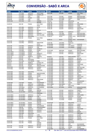 CONVERSÃO - SABÓ X ARCA
N° ARCASABÓ LINHA MONTADORA
5119-BAG00995-BA AGRÍCOLA SANTAIZABEL
5119-BAG00995-BA AMARELA CATERPILLAR
5119-BAG00995-BA LEVE FORD
5119-BAG00995-BA PESADA FORD
6149-BRG00998-BR LEVE FORD
5925-BAG01004-BAG LEVE GENERAL
MOTORS
5861-BR01009-BR PESADA FIAT/ FNM/
IVECO
6257-BRG01017-BR AGRÍCOLA JACTO
6257-BRG01017-BR AGRÍCOLA SFIL
6257-BRG01017-BR AGRÍCOLA SOLLUS
5201-BR01019-BR AGRÍCOLA CBT
5201-BR01019-BR AGRÍCOLA HATSUTA
5201-BR01019-BR AGRÍCOLA NEW HOLLAND
5201-BR01019-BR INDUSTRIAL
5201-BR01019-BR PESADA FIAT/ FNM/
IVECO
5104-BRG01022-BR AGRÍCOLA
5104-BRG01022-BR AGRÍCOLA MARCHESAN
(TATU)
5104-BRG01022-BR AGRÍCOLA MENTAMIT
5104-BRG01022-BR AMARELA VME
5104-BRG01022-BR PESADA MARRUCCI
5104-BRG01022-BR PESADA SCANIA
5128-BRGG01022-BRGG AMARELA VME
5128-BRGG01022-BRGG PESADA MARRUCCI
5128-BRGG01022-BRGG PESADA SCANIA
6150-GR01035-GR AMARELA KOMATSU
6150-GR01035-GR LEVE FORD
6258-BG01038-B INDUSTRIAL
6151-BAG01040-BA UTILITÁRIOS FORD
5560-BG01041-B AMARELA CATERPILLAR
5063-BG01043-B AGRÍCOLA BALDAN
5063-BG01043-B PESADA MERCEDES BENZ
5262-BAG01044-BAG AGRÍCOLA LAVRALE
5262-BAG01044-BAG AGRÍCOLA MASSEY
FERGUSON
5262-BAG01044-BAG INDUSTRIAL
5263-BRG01045-BRG PESADA MERCEDES BENZ
5263-BRG01045-BRG PESADA SCANIA
5263-BRG01045-BRG PESADA VOLVO
5763-BAG01046-BAG AGRÍCOLA KO
5763-BAG01046-BAG AGRÍCOLA MARCHESAN
(TATU)
5763-BAG01046-BAG PESADA VOLKSWAGEN
5286-BR01048-BR AGRÍCOLA JF MÁQUINAS
5286-BR01048-BR AMARELA HUBER WARCO
5429-BRGE01048-BR AGRÍCOLA FUCHS(IMASA)
5813-BRG01050-BR PESADA FORD
5813-BRG01050-BR PESADA MAXION
58138-BRGS01050-BRGS AGRÍCOLA MASSEY
FERGUSON
58138-BRGS01050-BRGS AGRÍCOLA VALTRA
58138-BRGS01050-BRGS AMARELA CASE
58138-BRGS01050-BRGS PESADA AGRALE
58138-BRGS01050-BRGS PESADA GENERAL
MOTORS
58138-BRGS01050-BRGS PESADA MAXION
58138-BRGS01050-BRGS PESADA PERKINS
58138-BRGS01050-BRGS PESADA VOLKSWAGEN
5089-BR01051-BR PESADA MERCEDES BENZ
5090-BRG01058-BR AGRÍCOLA CHIAPERINI
5090-BRG01058-BR AGRÍCOLA HATSUTA
5090-BRG01058-BR AGRÍCOLA SEMEATO
5090-BRG01058-BR INDUSTRIAL
5095-BA01063-BA AGRÍCOLA JUMIL
5095-BA01063-BA AGRÍCOLA SEMEATO
5561-MV01064-MV PESADA FIAT/ FNM/
IVECO
5561-MV01064-MV PESADA FORD
5561-MV01064-MV PESADA GENERAL
MOTORS
5316-BR01072-BR AGRÍCOLA BALDAN
5316-BR01072-BR AGRÍCOLA VALMET
N° ARCASABÓ LINHA MONTADORA
5316-BR01072-BR PESADA FIAT/FNM/
IVECO
5316-BR01072-BR PESADA MERCEDES BENZ
6152-BAG01072-BA PESADA MERCEDES BENZ
6153-BRG01074-BRG LEVE FORD
6259-BG01076-B INDUSTRIAL
5338-BR01081-BR AGRÍCOLA JAN
5338-BR01081-BR AGRÍCOLA JOHNDEERE
5338-BR01081-BR AGRÍCOLA JUMIL
5338-BR01081-BR AGRÍCOLA LAVRALE
5338-BR01081-BR AGRÍCOLA MARCHESAN
(TATU)
5338-BR01081-BR AGRÍCOLA MIAC
5781-BRX01089-BRX PESADA MERCEDES BENZ
5780-BRXE01090-BRXE PESADA MERCEDES BENZ
3023401090-JG PESADA-KITS /
BUCHAS
MERCEDES BENZ
3053301095-JG PESADA-KITS /
BUCHAS
VOLKSWAGEN
6260-BRG01097-BR AGRÍCOLA
5126-BAG01100-BAG LEVE CHRYSLER
5126-BAG01100-BAG UTILITÁRIOS CHRYSLER
5126-BAG01100-BAG UTILITÁRIOS GENERAL
MOTORS
6899-NXE01102-NXE PESADA MERCEDES BENZ
5264-BG01103-B AGRÍCOLA BALDAN
5264-BG01103-B AGRÍCOLA MARCHESAN
(TATU)
5264-BG01103-B EMPILHADEIRA YALE
5071-BRG01109-BRG AGRÍCOLA BALDAN
5071-BRG01109-BRG AGRÍCOLA BRASELIO
5071-BRG01109-BRG AGRÍCOLA CASALE
5071-BRG01109-BRG AGRÍCOLA IMASA
5071-BRG01109-BRG AGRÍCOLA JOHNDEERE
5071-BRG01109-BRG AGRÍCOLA JUMIL
5071-BRG01109-BRG AGRÍCOLA NEW HOLLAND
5071-BRG01109-BRG AGRÍCOLA NOGUEIRA
5071-BRG01109-BRG AGRÍCOLA PICCIN
5071-BRG01109-BRG AGRÍCOLA SEMEATO
5071-BRG01109-BRG AGRÍCOLA SFIL
5071-BRG01109-BRG AGRÍCOLA TOBATA
5071-BRG01109-BRG AGRÍCOLA VENCETUDO
5071-BRG01109-BRG AGRÍCOLA YANMAR
5071-BRG01109-BRG AMARELA CASE
5071-BRG01109-BRG LEVE VOLKSWAGEN
5071-BRG01109-BRG PESADA MARRUCCI
6261-BRGE01111-BRGE LEVE FORD
5822-BR01112-BR INDUSTRIAL
6078-BRG01113-BRG MOTOS AGRALE/CALOI/M
OTOVESPA
5326-BR01116-BR AGRÍCOLA CASALE
5326-BR01116-BR AGRÍCOLA ECLÉTICA
5326-BR01116-BR AGRÍCOLA JUMIL
5326-BR01116-BR AGRÍCOLA SANTAIZABEL
5326-BR01116-BR AGRÍCOLA VALMET
5134-BAG01119-BAG PESADA CHRYSLER
5134-BAG01119-BAG PESADA GENERAL
MOTORS
6262-GAE01129-GAE INDUSTRIAL
5037-BRG01135-BR AGRÍCOLA CASALE
5037-BRG01135-BR AGRÍCOLA IMASA
5037-BRG01135-BR AGRÍCOLA IMOTO
5037-BRG01135-BR AGRÍCOLA JOHNDEERE
5037-BRG01135-BR AGRÍCOLA JUMIL
5037-BRG01135-BR AGRÍCOLA MASSEY
FERGUSON
5037-BRG01135-BR AGRÍCOLA VALMET
5037-BRG01135-BR AGRÍCOLA VALTRA
5037-BRG01135-BR AGRÍCOLA YANMAR
5037-BRG01135-BR AMARELA FIATALLIS
5037-BRG01135-BR INDUSTRIAL
5037-BRG01135-BR INDUSTRIAL
5037-BRG01135-BR LEVE VOLKSWAGEN
5037-BRG01135-BR PESADA MERCEDES BENZ
5037-BRG01135-BR PESADA SCANIA
5894-BRGP01135-BRP LEVE VOLKSWAGEN
w w w .arcaretentores.com.br C - 16 Obs: Itens com***, são de exclusividade ARCA RETENTORES
 