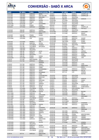CONVERSÃO - SABÓ X ARCA
N° ARCASABÓ LINHA MONTADORA
5300-BRG01322-BR AGRÍCOLA MEDAL
5300-BRG01322-BR AGRÍCOLA NEW HOLLAND
5300-BRG01322-BR AGRÍCOLA NOGUEIRA
5300-BRG01322-BR AGRÍCOLA PICCIN
5300-BRG01322-BR AGRÍCOLA VALTRA
5300-BRG01322-BR PESADA SCANIA
6270-GAE01323-GAE LEVE ALFAROMEO
6162-BAG01327-BAG PESADA SCANIA
5479-BAG01328-BA AGRÍCOLA PINHEIROS
MÁQUINAS
5066-BR01340-BR AGRÍCOLA LAVRALE
5066-BR01340-BR AGRÍCOLA MARCHESAN
(TATU)
5066-BR01340-BR PESADA SCANIA
5981-BRG01341-BR INDUSTRIAL
6104-BAG01343-BAG LEVE GENERAL
MOTORS
5570-BAG01345-BA AMARELA VME
5571-BR01348-BR AGRÍCOLA VALTRA
5571-BR01348-BR UTILITÁRIOS HYUNDAI
5571-BR01348-BR UTILITÁRIOS MITSUBISHI
5480-BRG01353-BRG AGRÍCOLA
5480-BRG01353-BRG INDUSTRIAL
5481-BR01355-BR AGRÍCOLA JACTO
5481-BR01355-BR AMARELA CASE
5481-BR01355-BR INDUSTRIAL
5481-BR01355-BR PESADA SCANIA
5572-BAG01356-BAG PESADA FORD
5573-BG01362-B EMPILHADEIRA YALE
5317-BG01366-B AGRÍCOLA BOMBAS
ANDRADE
5317-BG01366-B AGRÍCOLA CASALE
5317-BG01366-B AGRÍCOLA CECCATO
5317-BG01366-B AGRÍCOLA CEMAG
5317-BG01366-B AGRÍCOLA FUCHS(IMASA)
5317-BG01366-B AGRÍCOLA IMOTO
5317-BG01366-B AGRÍCOLA INCOMAGRI
5317-BG01366-B AGRÍCOLA JUMIL
5317-BG01366-B AGRÍCOLA KUHN(METASA)
5317-BG01366-B AGRÍCOLA MENTAMIT
5317-BG01366-B AGRÍCOLA MIAC
5317-BG01366-B AGRÍCOLA NOGUEIRA
5317-BG01366-B AGRÍCOLA PICCIN
5317-BG01366-B AGRÍCOLA SEMEATO
5317-BG01366-B AGRÍCOLA SOLLUS
5317-BG01366-B AGRÍCOLA VICON
5279-BAG01369-BA UTILITÁRIOS TOYOTA
5283-BAG01370-BA AGRÍCOLA HATSUTA
5283-BAG01370-BA UTILITÁRIOS TOYOTA
5354-BAG01371-BAG AGRÍCOLA JAN
5354-BAG01371-BAG AGRÍCOLA JOHN DEERE
5354-BAG01371-BAG AGRÍCOLA SEMEATO
5354-BAG01371-BAG UTILITÁRIOS TOYOTA
5355-BR01375-BR AGRÍCOLA HIMACO
5355-BR01375-BR AMARELA FIATALLIS
5355-BR01375-BR INDUSTRIAL
5355-BR01375-BR UTILITÁRIOS TOYOTA
5067-BRG01386-BRG AGRÍCOLA CBT
5067-BRG01386-BRG AGRÍCOLA CHIAPERINI
5067-BRG01386-BRG AGRÍCOLA FANKHAUSER
5067-BRG01386-BRG AGRÍCOLA LAVRALE
5067-BRG01386-BRG AGRÍCOLA SEMEATO
5067-BRG01386-BRG AGRÍCOLA SFIL
5067-BRG01386-BRG AGRÍCOLA STARA
5067-BRG01386-BRG PESADA SCANIA
5143-BAG01389-BAG AGRÍCOLA MARCHESAN
(TATU)
5143-BAG01389-BAG AGRÍCOLA VALTRA
5143-BAG01389-BAG INDUSTRIAL
5016-BAG01392-BAG AGRÍCOLA VALTRA
5016-BAG01392-BAG AMARELA FIATALLIS
5016-BAG01392-BAG INDUSTRIAL
5016-BAG01392-BAG UTILITÁRIOS GENERAL
MOTORS
5077-B01395-B AGRÍCOLA MARCHESAN
(TATU)
N° ARCASABÓ LINHA MONTADORA
5077-B01395-B AMARELA CATERPILLAR
6949-BA01395-B AMARELA CATERPILLAR
6272-BA01397-BA INDUSTRIAL
5862-BR01400-BR AGRÍCOLA HATSUTA
6273-BRG01404-BRG INDUSTRIAL
6274-GA01405-GA INDUSTRIAL
7096-BR01407-BR INDUSTRIAL
5574-BG01412-B AGRÍCOLA MIAC
5574-BG01412-B AMARELA CATERPILLAR
5574-BG01412-B AMARELA FIATALLIS
6118-BRGE1415-BRG INDUSTRIAL
5575-BAG01416-BAG AGRÍCOLA JOHNDEERE
5575-BAG01416-BAG AGRÍCOLA MASSEY
FERGUSON
5575-BAG01416-BAG AGRÍCOLA
5575-BAG01416-BAG AGRÍCOLA VALMET
5575-BAG01416-BAG PESADA SCANIA
5897-BAGP01416-BAG PESADA SCANIA
6276-GA01419-GA AGRÍCOLA YANMAR
5458-BRG01420-BR INDUSTRIAL
6114-BR01421-BR LEVE FORD
5348-BRG01422-BR AGRÍCOLA JACTO
5348-BRG01422-BR AGRÍCOLA JAN
5348-BRG01422-BR AGRÍCOLA LAVRALE
5348-BRG01422-BR AGRÍCOLA NOGUEIRA
5348-BRG01422-BR AGRÍCOLA STARA
5348-BRG01422-BR AGRÍCOLA YANMAR
5348-BRG01422-BR AMARELA CASE
5348-BRG01422-BR INDUSTRIAL
6277-BRG01424-BR INDUSTRIAL
5356-BAG01425-BA AGRÍCOLA
5356-BAG01425-BA AGRÍCOLA JUMIL
5356-BAG01425-BA AGRÍCOLA MARCHESAN
(TATU)
5356-BAG01425-BA AGRÍCOLA SEMEATO
5356-BAG01425-BA AGRÍCOLA SOLLUS
6097-GA01432-GA LEVE GENERAL
MOTORS
6280-BG01454 BG INDUSTRIAL
6281-BA01455-BA INDUSTRIAL
5357-BRE01456-BRE AGRÍCOLA HATSUTA
5358-BG01462-B AGRÍCOLA CASALE
5358-BG01462-B AGRÍCOLA DRIA
5358-BG01462-B INDUSTRIAL
5359-BG01468-B AMARELA CATERPILLAR
5359-BG01468-B AMARELA HUBER WARCO
5359-BG01468-B EMPILHADEIRA YALE
5576-BAG01481-BA INDUSTRIAL
5417-GB01486-GB AGRÍCOLA BALDAN
5360-BAG01491-BA AGRÍCOLA CBT
5360-BAG01491-BA AGRÍCOLA TRITON
FERTILANCE
5961-BR01492-BR AGRÍCOLA MIAC
6127-BRG01493-BR INDUSTRIAL
61279-BRGF01493-BR INDUSTRIAL
5041-BRG01495-BR AGRÍCOLA CHIAPERINI
5041-BRG01495-BR AGRÍCOLA MARCHESAN
(TATU)
5041-BRG01495-BR AGRÍCOLA MASSEY
FERGUSON
5041-BRG01495-BR AGRÍCOLA PICCIN
5041-BRG01495-BR INDUSTRIAL
5041-BRG01495-BR PESADA MERCEDES BENZ
50418-BRGS01495-BR AGRÍCOLA YANMAR
50419-BRGF01495-BR AGRÍCOLA YANMAR
50419-BRGF01495-BR PESADA MERCEDES BENZ
6126-BR01496-BR INDUSTRIAL
5774-BAG01502-BA PESADA GENERAL
MOTORS
5091-BR01505-BR AGRÍCOLA JAN
5091-BR01505-BR AGRÍCOLA JOHNDEERE
5091-BR01505-BR PESADA MERCEDES BENZ
5577-BGP01506-BF PESADA MERCEDES BENZ
5578-BRG01507-BR AGRÍCOLA JOHNDEERE
5578-BRG01507-BR AGRÍCOLA ZORTEA
5578-BRG01507-BR INDUSTRIAL
w w w .arcaretentores.com.br C - 18 Obs: Itens com***, são de exclusividade ARCA RETENTORES
 