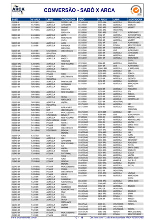 CONVERSÃO - SABÓ X ARCA
N° ARCASABÓ LINHA MONTADORA
6282-BG01508-B AMARELA CATERPILLAR
5579-BRG01509-BR AGRÍCOLA JOHN DEERE
5579-BRG01509-BR AGRÍCOLA LAVRALE
5579-BRG01509-BR AGRÍCOLA MASSEY
FERGUSON
6163-BRG01511-BR AGRÍCOLA JACTO
6163-BRG01511-BR AGRÍCOLA MARCHESAN
(TATU)
5339-BR01515-BR AGRÍCOLA JUMIL
5339-BR01515-BR AGRÍCOLA PINHEIROS
MÁQUINAS
5339-BR01515-BR UTILITÁRIOS VOLKSWAGEN
6006-BRG01515-BRG INDUSTRIAL
5289-BRG01526-BRG AGRÍCOLA JACTO
5289-BRG01526-BRG AGRÍCOLA MASSEY
FERGUSON
5289-BRG01526-BRG AGRÍCOLA NEW HOLLAND
5289-BRG01526-BRG AGRÍCOLA SFIL
5289-BRG01526-BRG AGRÍCOLA TOBATA
5289-BRG01526-BRG INDUSTRIAL
5289-BRG01526-BRG PESADA FORD
5289-BRG01526-BRG PESADA VOLKSWAGEN
6164-BAG01527-BA INDUSTRIAL
5092-BRG01535-BR AGRÍCOLA FANKHAUSER
5092-BRG01535-BR AGRÍCOLA INCOMAGRI
5092-BRG01535-BR AGRÍCOLA MASSEY
FERGUSON
5092-BRG01535-BR AGRÍCOLA NEW HOLLAND
5092-BRG01535-BR AGRÍCOLA
5092-BRG01535-BR AGRÍCOLA TRITON
FERTILANCE
5092-BRG01535-BR AGRÍCOLA VALTRA
5092-BRG01535-BR INDUSTRIAL
5092-BRG01535-BR LEVE ALFAROMEO
5092-BRG01535-BR LEVE VOLKSWAGEN
5092-BRG01535-BR PESADA MERCEDES BENZ
5092-BRG01535-BR UTILITÁRIOS RENAULT
5414-BAG01536-BA AGRÍCOLA NEW HOLLAND
5414-BAG01536-BA EMPILHADEIRA CLARK
5414-BAG01536-BA PESADA AGRALE
5414-BAG01536-BA PESADA FORD
5414-BAG01536-BA PESADA VOLKSWAGEN
5414-BAG01536-BA UTILITÁRIOS GENERAL
MOTORS
6165-GA01539-GA LEVE FORD
5209-BAG01543-BA AGRÍCOLA JAN
5209-BAG01543-BA AGRÍCOLA JOHN DEERE
5209-BAG01543-BA AGRÍCOLA NEW HOLLAND
5209-BAG01543-BA AGRÍCOLA SLC
5209-BAG01543-BA AGRÍCOLA VALTRA
5209-BAG01543-BA AGRÍCOLA YANMAR
5209-BAG01543-BA PESADA FIAT/ FNM/
IVECO
5209-BAG01543-BA PESADA FORD
5209-BAG01543-BA PESADA GENERAL
MOTORS
5209-BAG01543-BA PESADA MERCEDES BENZ
5209-BAG01543-BA PESADA SCANIA
5209-BAG01543-BA PESADA VOLKSWAGEN
5209-BAG01543-BA PESADA VOLVO
5320-BR01543-BR AGRÍCOLA AGRALE
5320-BR01543-BR AGRÍCOLA CHIAPERINI
5320-BR01543-BR AGRÍCOLA FUCHS(IMASA)
5320-BR01543-BR AGRÍCOLA IMASA
5320-BR01543-BR AGRÍCOLA INCOMAGRI
5320-BR01543-BR AGRÍCOLA KUHN(METASA)
5320-BR01543-BR AGRÍCOLA MIAC
5320-BR01543-BR AGRÍCOLA SLC
5320-BR01543-BR AGRÍCOLA STARA
5320-BR01543-BR AGRÍCOLA TRITON
FERTILANCE
5320-BR01543-BR AGRÍCOLA VALMET
5320-BR01543-BR AGRÍCOLA YANMAR
5320-BR01543-BR INDUSTRIAL
5320-BR01543-BR PESADA MERCEDES BENZ
5320-BR01543-BR PESADA VOLVO
N° ARCASABÓ LINHA MONTADORA
5155-GRX01546-GRX AGRÍCOLA NEW HOLLAND
5361-BRG01549-BR AGRÍCOLA SEMEATO
5361-BRG01549-BR AGRÍCOLA VALMET
5361-BRG01549-BR INDUSTRIAL
5361-BRG01549-BR LEVE ALFAROMEO
5362-BR01550-BR AGRÍCOLA KUHN (METASA)
5362-BR01550-BR AGRÍCOLA NEW HOLLAND
5362-BR01550-BR AGRÍCOLA VALMET
5362-BR01550-BR LEVE ALFAROMEO
5362-BR01550-BR PESADA MERCEDES BENZ
5363-BR01552-BR AGRÍCOLA LAVRALE
5363-BR01552-BR LEVE ALFAROMEO
5364-BR01553-BR AGRÍCOLA JOHNDEERE
5364-BR01553-BR AGRÍCOLA LAVRALE
5364-BR01553-BR AGRÍCOLA MARCHESAN
(TATU)
5364-BR01553-BR AGRÍCOLA NOGUEIRA
5364-BR01553-BR LEVE ALFAROMEO
53649-BRF01553-BR AGRÍCOLA JF MÁQUINAS
5190-BRG01554-BRG AGRÍCOLA CBT
5190-BRG01554-BRG AGRÍCOLA TOBATA
5190-BRG01554-BRG PESADA SCANIA
5150-BR01556-BR AGRÍCOLA CECCATO
5150-BR01556-BR AGRÍCOLA INCOMAGRI
5150-BR01556-BR AGRÍCOLA MARCHESAN
(TATU)
5150-BR01556-BR AGRÍCOLA NOGUEIRA
5150-BR01556-BR AGRÍCOLA SFIL
5150-BR01556-BR AGRÍCOLA TOBATA
5150-BR01556-BR AGRÍCOLA YANMAR
5207-BR01559-BR AMARELA CATERPILLAR
5207-BR01559-BR INDUSTRIAL
5256-BG01571-BBR AGRÍCOLA CBT
5256-BG01571-BBR AGRÍCOLA MASSEY
FERGUSON
6570-BBR01571-BBR AGRÍCOLA CBT
6166-BAG01576-BAG LEVE VOLKSWAGEN
5580-BG01580-BG AGRÍCOLA VALTRA
5004-BG01581-BGO AGRÍCOLA NEW HOLLAND
5004-BG01581-BGO AGRÍCOLA VALTRA
5004-BG01581-BGO AGRÍCOLA VENCETUDO
5365-BR01589-BR AGRÍCOLA TOBATA
5014-BAG01602-BAG AGRÍCOLA IMASA
5014-BAG01602-BAG AGRÍCOLA JAN
5014-BAG01602-BAG AGRÍCOLA JUMIL
5014-BAG01602-BAG AGRÍCOLA LAVRALE
5014-BAG01602-BAG AGRÍCOLA MENTAMIT
5014-BAG01602-BAG AGRÍCOLA NOGUEIRA
5014-BAG01602-BAG AGRÍCOLA PICCIN
5014-BAG01602-BAG AGRÍCOLA SANTAIZABEL
5014-BAG01602-BAG AGRÍCOLA SEMEATO
5014-BAG01602-BAG AGRÍCOLA SOLLUS
5014-BAG01602-BAG AGRÍCOLA VALTRA
5014-BAG01602-BAG AGRÍCOLA VENCETUDO
5366-BRG01603-BRG AMARELA FIATALLIS
5367-BRG01604-BR AGRÍCOLA BALDAN
5367-BRG01604-BR AGRÍCOLA PICCIN
5367-BRG01604-BR INDUSTRIAL
6732-BR01604-BR INDUSTRIAL
5769-BRG01608-BR AGRÍCOLA LAVRALE
5368-BRG01625-BR AGRÍCOLA MARCHESAN
(TATU)
5368-BRG01625-BR AGRÍCOLA VENCETUDO
5368-BRG01625-BR INDUSTRIAL
5442-GB01626-GB AGRÍCOLA BALDAN
5442-GB01626-GB INDUSTRIAL
5816-BAG01630-BAG AGRÍCOLA BRASELIO
5816-BAG01630-BAG AGRÍCOLA STARA
5816-BAG01630-BAG PESADA FORD
5198-BR01635-BR AGRÍCOLA MASSEY
FERGUSON
5369-GA01637-GA UTILITÁRIOS TOYOTA
5370-BAG01661-BAG INDUSTRIAL
5370-BAG01661-BAG UTILITÁRIOS TOYOTA
5581-GAE01662-GAE PESADA MERCEDES BENZ
6167-BRG01666-BR PESADA MERCEDES BENZ
w w w .arcaretentores.com.br C - 19 Obs: Itens com***, são de exclusividade ARCA RETENTORES
 