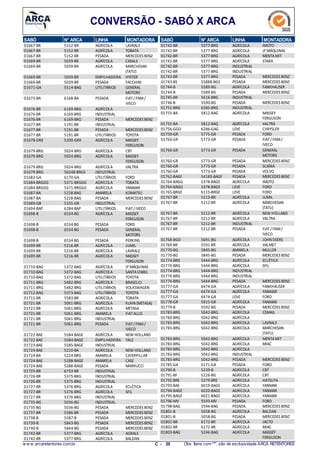 CONVERSÃO - SABÓ X ARCA
N° ARCASABÓ LINHA MONTADORA
5152-BR01667-BR AGRÍCOLA LAVRALE
5152-BR01667-BR AGRÍCOLA TOBATA
5152-BR01667-BR PESADA MERCEDES BENZ
5039-BR01669-BR AGRÍCOLA CASALE
5039-BR01669-BR AGRÍCOLA MARCHESAN
(TATU)
5039-BR01669-BR EMPILHADEIRA HYSTER
5039-BR01669-BR PESADA FACCHINI
5514-BAG01671-GA UTILITÁRIOS GENERAL
MOTORS
6168-BA01673-BA PESADA FIAT/ FNM/
IVECO
6169-BRG01676-BR AGRÍCOLA
6169-BRG01676-BR INDUSTRIAL
6169-BRG01676-BR PESADA MERCEDES BENZ
5191-BR01677-BR INDUSTRIAL
5191-BR01677-BR PESADA MERCEDES BENZ
5191-BR01677-BR UTILITÁRIOS TOYOTA
5200-GRX01678-GRX AGRÍCOLA MASSEY
FERGUSON
5024-BRG01679-BRG AGRÍCOLA CBT
5024-BRG01679-BRG AGRÍCOLA MASSEY
FERGUSON
5024-BRG01679-BRG AGRÍCOLA VALTRA
50248-BRGS01679-BRG INDUSTRIAL
6170-GA01683-GA UTILITÁRIOS FORD
5371-BRGGG01684-BRGGG AGRÍCOLA TOBATA
5371-BRGGG01684-BRGGG AGRÍCOLA YANMAR
5228-BAG01687-BA AMARELA KOMATSU
5228-BAG01687-BA PESADA MERCEDES BENZ
5335-GB01689-GB INDUSTRIAL
6284-BAP01694-BAP UTILITÁRIOS FIAT/ IVECO
6534-BG01698-B AGRÍCOLA MASSEY
FERGUSON
6534-BG01698-B PESADA FORD
6534-BG01698-B PESADA GENERAL
MOTORS
6534-BG01698-B PESADA PERKINS
5216-BR01699-BR AGRÍCOLA JUMIL
5216-BR01699-BR AGRÍCOLA LAVRALE
5216-BR01699-BR AGRÍCOLA MASSEY
FERGUSON
5372-BAG01710-BAG AGRÍCOLA JF MÁQUINAS
5372-BAG01710-BAG AGRÍCOLA SANTAIZABEL
5372-BAG01710-BAG UTILITÁRIOS TOYOTA
5482-BRG01711-BRG AGRÍCOLA BRASELIO
5482-BRG01711-BRG UTILITÁRIOS VOLKSWAGEN
5373-BAG01712-BAG UTILITÁRIOS TOYOTA
5583-BR01715-BR AGRÍCOLA TOBATA
5061-BRG01721-BR AGRÍCOLA KUHN(METASA)
5061-BRG01721-BR AGRÍCOLA METASA
5061-BRG01721-BR AMARELA FIATALLIS
5061-BRG01721-BR INDUSTRIAL
5061-BRG01721-BR PESADA FIAT/ FNM/
IVECO
5584-BAGE01722-BAE AGRÍCOLA NEW HOLLAND
5584-BAGE01722-BAE EMPILHADEIRA YALE
5585-BAGE01723-BAE INDUSTRIAL
5210-BA01724-BAE AGRÍCOLA NEW HOLLAND
5224-BRG01724-BA AMARELA CATERPILLAR
5288-BAGE01724-BAE AMARELA CASE
5288-BAGE01724-BAE PESADA MARRUCCI
6733-BR01725-BR INDUSTRIAL
5375-BRG01726-BR INDUSTRIAL
5375-BRG01726-BR INDUSTRIAL
5376-BRG01727-BR AGRÍCOLA ECLÉTICA
5376-BRG01727-BR AGRÍCOLA SFIL
5376-BRG01727-BR INDUSTRIAL
5036-BG01735-BG INDUSTRIAL
5036-BG01735-BG PESADA MERCEDES BENZ
5586-BR01737-BR PESADA MERCEDES BENZ
5587-B01738-B PESADA MERCEDES BENZ
5843-BG01739-B PESADA MERCEDES BENZ
5844-BG01740-B PESADA MERCEDES BENZ
5377-BRG01742-BR AGRÍCOLA AGRALE
5377-BRG01742-BR AGRÍCOLA BALDAN
N° ARCASABÓ LINHA MONTADORA
5377-BRG01742-BR AGRÍCOLA IMOTO
5377-BRG01742-BR AGRÍCOLA JF MÁQUINAS
5377-BRG01742-BR AGRÍCOLA MENTAMIT
5377-BRG01742-BR AGRÍCOLA STARA
5377-BRG01742-BR INDUSTRIAL
5377-BRG01742-BR INDUSTRIAL
5377-BRG01742-BR PESADA MERCEDES BENZ
55888-BGS01743-BS PESADA MERCEDES BENZ
5589-BG01744-B AGRÍCOLA FANKHAUSER
5589-BG01744-B PESADA MERCEDES BENZ
5616-BRG01745-BR INDUSTRIAL
5590-BG01746-B PESADA MERCEDES BENZ
6285-BRG01751-BRG INDUSTRIAL
5812-BAG01755-BA AGRÍCOLA MASSEY
FERGUSON
5812-BAG01755-BA AGRÍCOLA VALTRA
6286-GAG01756-GGO LEVE CHRYSLER
5775-GR01759-GR PESADA FORD
5773-GR01760-GR PESADA FIAT/FNM/
IVECO
5773-GR01760-GR PESADA GENERAL
MOTORS
5773-GR01760-GR PESADA MERCEDES BENZ
5773-GR01760-GR PESADA SCANIA
5773-GR01760-GR PESADA VOLVO
54189-BAGF01762-BAGF PESADA MERCEDES BENZ
5378-BAGE01764-BAGG AGRÍCOLA IMOTO
5378-BAGE01764-BAGG LEVE FORD
6115-BRGE01765-BRGE LEVE FORD
5212-BR01767-BR AGRÍCOLA JUMIL
5212-BR01767-BR AGRÍCOLA MARCHESAN
(TATU)
5212-BR01767-BR AGRÍCOLA NEW HOLLAND
5212-BR01767-BR AGRÍCOLA VALTRA
5212-BR01767-BR INDUSTRIAL
5212-BR01767-BR PESADA FIAT/FNM/
IVECO
5691-BG01768-BGO AGRÍCOLA JOHNDEERE
5591-BR01769-BR AGRÍCOLA VALMET
5845-BG01770-BG AMARELA MULLER
5845-BG01770-BG PESADA MERCEDES BENZ
5444-BRG01774-BRG AGRÍCOLA ECLÉTICA
5444-BRG01774-BRG AGRÍCOLA SFIL
5444-BRG01774-BRG INDUSTRIAL
5444-BRG01774-BRG INDUSTRIAL
5444-BRG01774-BRG PESADA MERCEDES BENZ
6474-GA01777-GA AGRÍCOLA FANKHAUSER
6474-GA01777-GA AGRÍCOLA YANMAR
6474-GA01777-GA LEVE FORD
5915-GR01778-GR AGRÍCOLA YANMAR
5592-BG01779-B PESADA MERCEDES BENZ
5042-BRG01783-BRG AGRÍCOLA CEMAG
5042-BRG01783-BRG AGRÍCOLA
5042-BRG01783-BRG AGRÍCOLA LAVRALE
5042-BRG01783-BRG AGRÍCOLA MARCHESAN
(TATU)
5042-BRG01783-BRG AGRÍCOLA MENTAMIT
5042-BRG01783-BRG AGRÍCOLA MIAC
5042-BRG01783-BRG AGRÍCOLA
5042-BRG01783-BRG INDUSTRIAL
5042-BRG01783-BRG PESADA MERCEDES BENZ
6171-GA01785-GA PESADA FORD
5239-B01790-B AGRÍCOLA CBT
5226-BG01791-BF AGRÍCOLA CBT
5379-BRE01792-BRE AGRÍCOLA HATSUTA
6019-BAGE01793-BAE AGRÍCOLA YANMAR
6020-BAGE01794-BAGE AGRÍCOLA YANMAR
6021-BAGE01795-BAGE AGRÍCOLA YANMAR
5593-MV01796-MV PESADA FORD
5594-BAG01798-BAG PESADA MERCEDES BENZ
5058-BG01801-B AGRÍCOLA BALDAN
5058-BG01801-B PESADA MERCEDES BENZ
6172-BR01802-BR AGRÍCOLA JACTO
6172-BR01802-BR AGRÍCOLA MIAC
5246-BAG01803-BAG AGRÍCOLA MASSEY
FERGUSON
w w w .arcaretentores.com.br C - 20 Obs: Itens com***, são de exclusividade ARCA RETENTORES
 