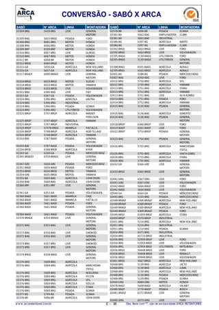 CONVERSÃO - SABÓ X ARCA
N° ARCASABÓ LINHA MONTADORA
5433-BRG02304-BRG LEVE GENERAL
MOTORS
5655-BRGE02305-BAG PESADA FORD
6081-BRG02306-BRG MOTOS HONDA
6066-BRG02308-BRG MOTOS HONDA
6599-BRP02309-BRP MOTOS HONDA
6067-BRG02310-BRG LEVE GURGEL
6067-BRG02310-BRG MOTOS HONDA
6068-BR02311-BR MOTOS HONDA
6069-BRGE02312-BRGE MOTOS HONDA
5656-GA02315-GA AGRÍCOLA NEW HOLLAND
5657-GA02316-GA AGRÍCOLA NEW HOLLAND
6090-BRAGF02317-BRAGF LEVE GENERAL
MOTORS
6633-BRGE02318-BRGE MOTOS SUZUKI
6633-BRGE02318-BRGE MOTOS YAMAHA
6103-BRGE02319-BRGE LEVE VOLKSWAGEN
6346-BAG02321-BAG LEVE FIAT
6347-GA02322-GA PESADA VOLKSWAGEN
5396-BRG02324-BRG AGRÍCOLA VALTRA
5396-BRG02324-BRG INDUSTRIAL
5396-BRG02324-BRG PESADA SCANIA
5396-BRG02324-BRG UTILITÁRIOS VOLKSWAGEN
5747-BRGP02325-BRGP AGRÍCOLA MASSEY
FERGUSON
5747-BRGP02325-BRGP AGRÍCOLA YANMAR
5747-BRGP02325-BRGP INDUSTRIAL
57478-BRGS02325-BRGP AMARELA FIATALLIS
5748-BRGP02326-BRGP AGRÍCOLA AGRI TILLAGE
5748-BRGP02326-BRGP AGRÍCOLA YANMAR
5787-BAGE02333-BAE PESADA GENERAL
MOTORS
5787-BAGE02333-BAE PESADA VOLKSWAGEN
6348-BROE02336 BROE AGRÍCOLA KHOR
6349-GA02342-GA PESADA MERCEDES BENZ
6350-BRAGF02345-BRAGEF LEVE GENERAL
MOTORS
5658-GRE02347-GRE PESADA MERCEDES BENZ
5659-BAGE02351-BAGE PESADA FORD
6634-BRGE02353-BRGE MOTOS YAMAHA
6635-BRGE02354-GAE MOTOS YAMAHA
5693-BAG02355-BA AGRÍCOLA JOHN DEERE
5660-BAG02356-BAG AGRÍCOLA JOHN DEERE
6351-BRF02360-BRF LEVE GENERAL
MOTORS
6352-GA02361-GA PESADA VOLKSWAGEN
5661-BAGE02366-BAGE AMARELA CASE
5661-BAGE02366-BAGE AMARELA FIATALLIS
5661-BAGE02366-BAGE PESADA FORD
5661-BAGE02366-BAGE PESADA GENERAL
MOTORS
5661-BAGE02366-BAGE PESADA VOLKSWAGEN
6354-BRAGE02370-BRAGE LEVE GENERAL
MOTORS
6355-BAG02371-BAG LEVE GENERAL
MOTORS
6356-BAG02372-BAG LEVE DAEWOO
6356-BAG02372-BAG LEVE GENERAL
MOTORS
6357-BRG02373-BRG LEVE DAEWOO
6357-BRG02373-BRG LEVE GENERAL
MOTORS
6358-BAGE02374-BAGE LEVE GENERAL
MOTORS
5069-BRG02376-BRG AGRÍCOLA
5069-BRG02376-BRG AGRÍCOLA MARCHESAN
(TATU)
5069-BRG02376-BRG AGRÍCOLA NOGUEIRA
5069-BRG02376-BRG AGRÍCOLA PICCIN
5069-BRG02376-BRG AGRÍCOLA SFIL
5069-BRG02376-BRG AGRÍCOLA SOLLUS
5069-BRG02376-BRG AGRÍCOLA STARA
5069-BRG02376-BRG PESADA SCANIA
5749-BG02377-BG PESADA SCANIA
5496-BR02378-BR AGRÍCOLA JOHN DEERE
N° ARCASABÓ LINHA MONTADORA
5496-BR02378-BR PESADA SCANIA
5662-BAG02381-BA EMPILHADEIRA CLARK
5662-BAG02381-BA INDUSTRIAL
5397-BG02386-BG AGRÍCOLA IMOTO
5397-BG02386-BG EMPILHADEIRA CLARK
5663-BRGE02392-BRGE LEVE FORD
5663-BRGE02392-BRGE LEVE VOLKSWAGEN
5130-BAGG02395-BAGG UTILITÁRIOS FORD
5130-BAGG02395-BAGG UTILITÁRIOS GENERAL
MOTORS
6501-BAGS02398-BAGS AGRÍCOLA AGRALE
6502-BRGS02399-BRGS AGRÍCOLA AGRALE
5588-BG02401-BG PESADA MERCEDES BENZ
6359-BAG02407-BAG LEVE FORD
5750-BRG02412-BRG AGRÍCOLA SFIL
5750-BRG02412-BRG AGRÍCOLA YANMAR
5751-BRG02413-BRG AGRÍCOLA STARA
5751-BRG02413-BRG AGRÍCOLA YANMAR
5751-BRG02413-BRG LEVE ALFAROMEO
5751-BRG02413-BRG PESADA FORD
5752-BRG02414-BRG AGRÍCOLA YANMAR
5135-BAG02415-BAG PESADA GENERAL
MOTORS
5136-BAG02416-BAG AGRÍCOLA SEMEATO
5136-BAG02416-BAG PESADA GENERAL
MOTORS
6360-BRGP02418-BRGP LEVE FORD
6361-BAGP02419-BAGP LEVE FORD
5753-BRGP02422-BRGP PESADA GENERAL
MOTORS
5754-BAG02423-BAG PESADA GENERAL
MOTORS
5755-BRG02426-BRG AGRÍCOLA MARCHESAN
(TATU)
5755-BRG02426-BRG AGRÍCOLA SANTAIZABEL
5755-BRG02426-BRG AGRÍCOLA STARA
5755-BRG02426-BRG AGRÍCOLA YANMAR
6364-GRE02432-GR LEVE GENERAL
MOTORS
6365-BRGE02433-BRGE LEVE GENERAL
MOTORS
6367-GRG02441-GRG LEVE FORD
6367-GRG02441-GRG LEVE VOLKSWAGEN
5666-BAGE02442-BAGE LEVE FORD
5666-BAGE02442-BAGE LEVE VOLKSWAGEN
6563-GA02444-GA PESADA MERCEDES BENZ
5103-BRG02445-BRG PESADA MERCEDES BENZ
6368-BRAGF02448-BRAGF AGRÍCOLA NEW HOLLAND
6368-BRAGF02448-BRAGF PESADA FORD
6369-BRAGF02449-BRAGF AGRÍCOLA NEW HOLLAND
6369-BRAGF02449-BRAGF PESADA FORD
61059-BRGF02449-BRGF AGRÍCOLA STARA
6370-BRGP02450-BRGP INDUSTRIAL
5214-BRG02451-BRG AGRÍCOLA NEW HOLLAND
5214-BRG02451-BRG INDUSTRIAL
5214-BRG02451-BRG PESADA SCANIA
6371-BRG02454-BRG INDUSTRIAL
63719-BRGF02454-BRG INDUSTRIAL
52959-BRGF02456-BRG LEVE FORD
52959-BRGF02456-BRG LEVE VOLKSWAGEN
52959-BRGF02456-BRG UTILITÁRIOS MITSUBISHI
59448-BRGS02456-BRGS LEVE FORD
59448-BRGS02456-BRGS LEVE RENAULT
59448-BRGS02456-BRGS LEVE VOLKSWAGEN
5667-BRGE02461-BRGE AGRÍCOLA NEW HOLLAND
5139-BRG02468-BRG AGRÍCOLA JACTO
5139-BRG02468-BRG AGRÍCOLA JUMIL
5139-BRG02468-BRG AGRÍCOLA NEW HOLLAND
5139-BRG02468-BRG PESADA MERCEDES BENZ
5139-BRG02468-BRG PESADA SCANIA
6084-GRG02469-GRG MOTOS HONDA
5668-BAGF02478-BAGF AGRÍCOLA VALMET
5776-BAGP02480-BAGP PESADA BOSCH
6372-BRAGF02481-BRAGF LEVE GENERAL
MOTORS
6373-GRG02482-GRG LEVE FORD
w w w .arcaretentores.com.br C - 25 Obs: Itens com***, são de exclusividade ARCA RETENTORES
 