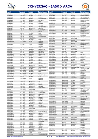 CONVERSÃO - SABÓ X ARCA
N° ARCASABÓ LINHA MONTADORA
5399-BGE02483-BGE INDUSTRIAL
5399-BGE02483-BGE PESADA FORD
5399-BGE02483-BGE PESADA IVECO
5399-BGE02483-BGE PESADA VOLKSWAGEN
5177-BGE02484-BGE AMARELA FIATALLIS
5177-BGE02484-BGE PESADA FORD
5177-BGE02484-BGE PESADA GENERAL
MOTORS
5177-BGE02484-BGE PESADA VOLKSWAGEN
5400-BY02485-BY AGRÍCOLA BRASELIO
5400-BY02485-BY PESADA FIAT/ FNM/
IVECO
5400-BY02485-BY PESADA FORD
5400-BY02485-BY PESADA IVECO
5400-BY02485-BY PESADA VOLKSWAGEN
5824-BR02486-BR INDUSTRIAL
5401-BY02490-BY AMARELA CASE
6374-BRAGF02494 BRAGF LEVE GENERAL
MOTORS
6375-BRF02495-BRF LEVE GENERAL
MOTORS
5402-BY02496-BY AMARELA CASE
5402-BY02496-BY AMARELA CATERPILLAR
5402-BY02496-BY AMARELA FIATALLIS
5402-BY02496-BY AMARELA MICHIGAN
5669-BAGP02504-BAGP AMARELA CATERPILLAR
5669-BAGP02504-BAGP PESADA FORD
5132-BA02505-BA PESADA BENDIX
5132-BA02505-BA PESADA SILPA
5009-BR02506-BR AGRÍCOLA VALTRA
5009-BR02506-BR PESADA SILPA
5009-BR02506-BR PESADA VOLKSWAGEN
5795-GA02510-GA AGRÍCOLA VALTRA
6377-BRAGF02511-BRAGF AGRÍCOLA NEW HOLLAND
5670-BRGEP02512-BRGEP PESADA FORD
5670-BRGEP02512-BRGEP PESADA VOLKSWAGEN
5671-BRGEP02516-BRGEP AMARELA CASE
5671-BRGEP02516-BRGEP PESADA FORD
5671-BRGEP02516-BRGEP PESADA VOLKSWAGEN
6587-GA02522-GA PESADA FORD
6381-BRAGF02525-BRAGF LEVE GENERAL
MOTORS
5709-GAG02526-GAG AGRÍCOLA SFIL
5709-GAG02526-GAG AGRÍCOLA STARA
5709-GAG02526-GAG AGRÍCOLA VALTRA
5739-GREX02526-GAG AGRÍCOLA BALDAN
5739-GREX02526-GAG AGRÍCOLA JOHN DEERE
6382-BAGP02527 INDUSTRIAL
6588-GRL02528-GRL LEVE CHRYSLER
5012-BRG02529-BRG AGRÍCOLA JF MÁQUINAS
5012-BRG02529-BRG AGRÍCOLA MENTAMIT
5012-BRG02529-BRG AGRÍCOLA SFIL
5012-BRG02529-BRG AGRÍCOLA VALMET
5011-BRG02530-BRG AGRÍCOLA BALDAN
5011-BRG02530-BRG AGRÍCOLA IMASA
5011-BRG02530-BRG AGRÍCOLA SEMEATO
5011-BRG02530-BRG AGRÍCOLA VALTRA
5011-BRG02530-BRG AMARELA FIATALLIS
5011-BRG02530-BRG AMARELA HUBER WARCO
5011-BRG02530-BRG INDUSTRIAL
5011-BRG02530-BRG INDUSTRIAL
5743-BRG02531-BRG AGRÍCOLA KUHN(METASA)
5743-BRG02531-BRG AGRÍCOLA VALTRA
6636-GAF02532-BRGE MOTOS YAMAHA
6820-BRGP02533-BRGP MOTOS HONDA
6606-GAG02534-GAG MOTOS HONDA
6070-BRG02535-BRG MOTOS AGRALE/CALOI/M
OTOVESPA
6070-BRG02535-BRG MOTOS HONDA
6070-BRG02535-BRG MOTOS YAMAHA
5788-BR02539-BRGP AGRÍCOLA VALTRA
5788-BR02539-BRGP AGRÍCOLA ZORTEA
5788-BR02539-BRGP AMARELA FIATALLIS
5788-BR02539-BRGP INDUSTRIAL
5788-BR02539-BRGP LEVE FIAT
7028-BRAF02556-BAF PESADA MERCEDES BENZ
N° ARCASABÓ LINHA MONTADORA
55049-BGF02556-BAF PESADA MERCEDES BENZ
5504-BG02557-BRG PESADA MERCEDES BENZ
7027-BRAG02557-BRG PESADA MERCEDES BENZ
6384-BAGF02558-BAF PESADA VOLKSWAGEN
6386-BRGF02566-BRGF MOTOS AGRALE/CALOI/M
OTOVESPA
6408-GR02567-GR MOTOS AGRALE/CALOI/M
OTOVESPA
6076-BRG02568-BRG MOTOS AGRALE/CALOI/M
OTOVESPA
6077-BRGP02569-BRGP MOTOS AGRALE/CALOI/M
OTOVESPA
6657-BRGF02570-BRGF MOTOS AGRALE/CALOI/M
OTOVESPA
5394-BRG02571-BRG AGRÍCOLA AGRALE
5394-BRG02571-BRG INDUSTRIAL
5394-BRG02571-BRG MOTOS YAMAHA
6658-GR02573-GR INDUSTRIAL
6658-GR02573-GR MOTOS AGRALE/CALOI/M
OTOVESPA
5789-BR02574-BR AGRÍCOLA VALTRA
5789-BR02574-BR AMARELA FIATALLIS
5789-BR02574-BR INDUSTRIAL
5789-BR02574-BR INDUSTRIAL
5672-GAG02576-GAG AMARELA CASE
5672-GAG02576-GAG AMARELA FIATALLIS
5672-GAG02576-GAG AMARELA MICHIGAN
58139-BRGF02578-BRGF AGRÍCOLA VALTRA
58139-BRGF02578-BRGF PESADA CHRYSLER
58139-BRGF02578-BRGF PESADA FORD
5109-BRG02579-BRG AGRÍCOLA JACTO
5109-BRG02579-BRG AGRÍCOLA SANTAIZABEL
5109-BRG02579-BRG AGRÍCOLA YANMAR
5109-BRG02579-BRG EMPILHADEIRA HYSTER
5109-BRG02579-BRG MOTOS AGRALE/CALOI/M
OTOVESPA
5109-BRG02579-BRG MOTOS HONDA
5673-BAG02580-BAG AGRÍCOLA MASSEY
FERGUSON
58309-BRGF02583-BRGF AGRÍCOLA MASSEY
FERGUSON
58309-BRGF02583-BRGF PESADA AGRALE
58309-BRGF02583-BRGF PESADA CHRYSLER
58309-BRGF02583-BRGF PESADA FORD
58309-BRGF02583-BRGF PESADA MAXION
58309-BRGF02583-BRGF PESADA PERKINS
6865-GR02589-GR AGRÍCOLA KHOR
6614-BRG02591-BRG MOTOS AGRALE/CALOI/M
OTOVESPA
6615-GAG02592-GAG MOTOS AGRALE/CALOI/M
OTOVESPA
5910-BRG02594-BRF UTILITÁRIOS ASIAMOTORS
66139-BRF02595 BRF MOTOS AGRALE/CALOI/M
OTOVESPA
6096-BRAGF02600-BRAGF LEVE DAEWOO
6096-BRAGF02600-BRAGF LEVE GENERAL
MOTORS
6385-BRGF02604-BRGF UTILITÁRIOS FORD
54389-BGF02606-BRAGF PESADA MERCEDES BENZ
54389-BGF02606-BRAGF PESADA SCANIA
5438-BG02607-BRAG PESADA MERCEDES BENZ
5438-BG02607-BRAG PESADA SCANIA
6387-BRAGF02619-BRAGEF LEVE GENERAL
MOTORS
6388-BRAGF02629-BRAGF INDUSTRIAL
5859-GA02634-GR AGRÍCOLA MARCHESAN
(TATU)
5859-GA02634-GR AGRÍCOLA VALTRA
5859-GA02634-GR AMARELA KOMATSU
5497-GR02640-GR PESADA GENERAL
MOTORS
5878-GRG02642-GRG EMPILHADEIRA CLARK
5878-GRG02642-GRG PESADA GENERAL
MOTORS
5878-GRG02642-GRG PESADA MARRUCCI
w w w .arcaretentores.com.br C - 26 Obs: Itens com***, são de exclusividade ARCA RETENTORES
 