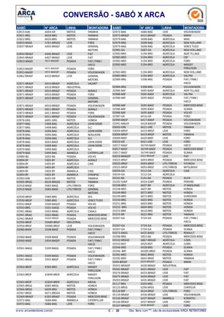 CONVERSÃO - SABÓ X ARCA
N° ARCASABÓ LINHA MONTADORA
6644-GR02815-GAE MOTOS YAMAHA
6628-BRG02821-BRG MOTOS YAMAHA
6620-BRG02822-BRG MOTOS YAMAHA
5761-BRGGE02833-BAGG LEVE FORD
6405-BRAGF02837-BRAGF LEVE GENERAL
MOTORS
6406-BRAGF02844-BRAGF LEVE FIAT
6407-BRAGF02845-BRAGF LEVE FIAT
5972-BAGGEP02853-BAGEF PESADA FIAT/ FNM/
IVECO
5972-BAGGEP02853-BAGEF PESADA FORD
5972-BAGGEP02853-BAGEF PESADA VOLKSWAGEN
6410-BRAGF02862 BRAGF LEVE GENERAL
MOTORS
6910-BRAGF02871-BRAGF AGRÍCOLA VALMET
6910-BRAGF02871-BRAGF INDUSTRIAL
6910-BRAGF02871-BRAGF PESADA AGRALE
6910-BRAGF02871-BRAGF PESADA FORD
6910-BRAGF02871-BRAGF PESADA GENERAL
MOTORS
6910-BRAGF02871-BRAGF PESADA VOLKSWAGEN
6911-BRAGF02872-BRAGF PESADA AGRALE
6911-BRAGF02872-BRAGF PESADA FORD
6911-BRAGF02872-BRAGF PESADA VOLKSWAGEN
6601-GRG02876 GRG MOTOS HONDA
5498-BAG02877-BAG AGRÍCOLA JOHN DEERE
5498-BAG02877-BAG AGRÍCOLA SLC
5696-BAG02878-BAG AGRÍCOLA JOHN DEERE
5696-BAG02878-BAG AGRÍCOLA NOGUEIRA
5696-BAG02878-BAG AGRÍCOLA SLC
6043-BAGF02878-BAG AGRÍCOLA JOHN DEERE
5499-BAG02879-BAG AGRÍCOLA JOHN DEERE
5499-BAG02879-BAG AGRÍCOLA SLC
5499-BAG02879-BAG AMARELA CATERPILLAR
5692-BG02880-BG PESADA VOLVO
5405-BY02894-BY AGRÍCOLA AGRALE
5405-BY02894-BY AGRÍCOLA CASE
5405-BY02894-BY AGRÍCOLA
5405-BY02894-BY AMARELA CASE
5405-BY02894-BY AMARELA DYNAPAC
6645-GR02903-GRE MOTOS YAMAHA
6629-BRGGE02905-BRGG MOTOS YAMAHA
5685-BAGE02910-BAGE UTILITÁRIOS FORD
5685-BAGE02910-BAGE UTILITÁRIOS GENERAL
MOTORS
5980-BRG02930-BRGP AGRÍCOLA SFIL
5980-BRG02930-BRGP AGRÍCOLA VENCETUDO
5500-BAGGF02932-BAGF PESADA VOLVO
5501-GAGG02933-BRG PESADA VOLVO
5502-BRAG02941-BRAG AGRÍCOLA CASALE
5502-BRAG02941-BRAG PESADA MERCEDES BENZ
55029-BRAGF02941-BRAGF PESADA MERCEDES BENZ
59489-BRGF02950-BRGF INDUSTRIAL
59489-BRGF02950-BRGF LEVE VOLKSWAGEN
5508-BAGE02960-BAGE PESADA FIAT/ FNM/
IVECO
5508-BAGE02960-BAGE PESADA VOLKSWAGEN
5934-BAGEP02960-BAGE PESADA FIAT/ FNM/
IVECO
5509-BAGG02961-BAGG PESADA FIAT/ FNM/
IVECO
5509-BAGG02961-BAGG PESADA VOLKSWAGEN
5935-BAGP02961-BAGG PESADA FIAT/ FNM/
IVECO
6584-BRO02963-BROF AGRÍCOLA MASSEY
FERGUSON
65849-BROF02963-BROF AGRÍCOLA MASSEY
FERGUSON
65849-BROF02963-BROF AGRÍCOLA MEDAL
6085-BRGG02965-BRGG MOTOS HONDA
6609-BRG02966-BRGG MOTOS HONDA
6071-BRGGE02967-BRGE MOTOS HONDA
6395-BRAGF02969-BRAGF PESADA MERCEDES BENZ
5686-BAG02972-BAG AMARELA CATERPILLAR
5686-BAG02972-BAG LEVE FORD
N° ARCASABÓ LINHA MONTADORA
5686-BAG02972-BAG LEVE VOLKSWAGEN
6415-BRAGF02973-BRAGF PESADA MWM
5698-BAG02979-BAG AGRÍCOLA MIAC
5698-BAG02979-BAG AGRÍCOLA NEW HOLLAND
5698-BAG02979-BAG AGRÍCOLA VENCETUDO
5687-GA02981-GA AGRÍCOLA NEW HOLLAND
5194-BRO02983-BRO AGRÍCOLA AGRI TILLAGE
5194-BRO02983-BRO AGRÍCOLA CBT
5194-BRO02983-BRO AGRÍCOLA FORD
5194-BRO02983-BRO AGRÍCOLA MASSEY
FERGUSON
5194-BRO02983-BRO AGRÍCOLA NEW HOLLAND
5194-BRO02983-BRO AGRÍCOLA VALTRA
5398-BRG02984-BRG PESADA FIAT/FNM/
IVECO
5398-BRG02984-BRG PESADA VOLKSWAGEN
5695-BAGF02986-BAF AGRÍCOLA AGRI TILLAGE
5695-BAGF02986-BAF AGRÍCOLA VALTRA
5695-BAGF02986-BAF PESADA FIAT/FNM/
IVECO
5695-BAGF02986-BAF PESADA MERCEDES BENZ
5695-BAGF02986-BAF PESADA SCANIA
5695-BAGF02986-BAF PESADA VOLVO
6416-GR02987-GR PESADA FORD
6417-BAGP02990-BAGP PESADA VOLKSWAGEN
6418-BAGGP02991-BAGGF PESADA VOLKSWAGEN
6621-GRE03003-GRE MOTOS YAMAHA
6419-BRGP03004-BRGP LEVE FORD
6419-BRGP03004-BRGP MOTOS YAMAHA
6420-BREF03009-BREF LEVE FORD
6421-GRE03010-GR LEVE FORD
56749-BAGF03017-BAGF PESADA IVECO
56749-BAGF03017-BAGF PESADA MERCEDES BENZ
56749-BAGF03017-BAGF PESADA SCANIA
6422-BRAGEP03019-BRAGEP LEVE FIAT
6093-BRGF03025-BRGF PESADA MERCEDES BENZ
6093-BRGF03025-BRGF UTILITÁRIOS HYUNDAI
6093-BRGF03025-BRGF UTILITÁRIOS MITSUBISHI
5512-GA03034-GA AGRÍCOLA CASE
5512-GA03034-GA AGRÍCOLA
5141-BA03161-BA PESADA SILPA
6424-GAEP03202-GAEP PESADA PERKINS
6607-BR03248-BRO AGRÍCOLA JF MÁQUINAS
6607-BR03248-BRO MOTOS HONDA
6072-BRO03249-BRO MOTOS HONDA
6072-BRO03249-BRO MOTOS SUNDOWN
6602-BRG03250-BRG MOTOS HONDA
6603-BRG03251-BRG MOTOS HONDA
6604-BRG03252 -BRG MOTOS HONDA
6610-BRG03253-BRG MOTOS HONDA
6622-BRG03255-BR MOTOS YAMAHA
5724-GA03267-GA PESADA FIAT/FNM/
IVECO
5724-GA03267-GA PESADA MERCEDES BENZ
5724-GA03267-GA PESADA SCANIA
6425-BAGS03272-BAGS UTILITÁRIOS RENAULT
5852-BG03286-BRG PESADA MERCEDES BENZ
6867-BRGGE03332-BRGGE AGRÍCOLA JUMIL
6920-BGY03333-BGY AGRÍCOLA JUMIL
6428-BRG03346-BRG PESADA SCANIA
64289-BRGF03346 -BRF PESADA SCANIA
6842-BRGE03392-BRO MOTOS HONDA
6842-BRGE03392-BRO MOTOS YAMAHA
6429-BRGGEF5049-BRGEF PESADA MWM
6430-BRAGF05055-BRAGEF INDUSTRIAL
6431-BRAGF05062-BRAGF LEVE FIAT
6433-BRAGF05074-BRAGF LEVE FIAT
6434-BRAGF05075-BRAGF LEVE FIAT
6435-BRAGF05093-BRAGF LEVE FIAT
6503-BRG05117 BRG PESADA MERCEDES BENZ
6296-BRGS05125-BRGS LEVE CHRYSLER
6524-BRGF05126 BRF UTILITÁRIOS FORD
6436-BRAGF05159-BRAGF LEVE VOLKSWAGEN
6437-BRAGF05166-BRAGF AMARELA KOMATSU
6437-BRAGF05166-BRAGF LEVE FORD
6438-BRAGEF05167-BRAGEF LEVE FORD
w w w .arcaretentores.com.br C - 28 Obs: Itens com***, são de exclusividade ARCA RETENTORES
 
