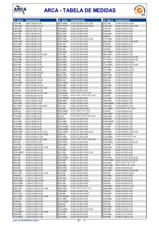 ARCA - TABELA DE MEDIDAS
N° ARCA DIMENSÕES
6123-MR 0,00 X 20,00 X 5,00
5782-MGE 0,00 X 24,00 X 14,70
6495-MR 0,00 X 27,50 X 7,00
6496-MRE 0,00 X 27,50 X 7,00
6522-MR 0,00 X 28,00 X 4,00
5434-MR 0,00 X 28,00 X 5,00
6497-MR 0,00 X 28,00 X 7,00
6498-MRE 0,00 X 28,00 X 7,00
6521-MRF 0,00 X 30,00 X 5,00
7098-MR 0,00 X 30,00 X 7,00
5435-MR 0,00 X 32,00 X 5,00
7099-MR 0,00 X 35,00 X 8,00
6483-MRP 0,00 X 40,00 X 4,00 /6,00
6750-MR 0,00 X 40,00 X 7,00
6883-MRE 0,00 X 42,00 X 6,50
7100-MR 0,00 X 47,00 X 8,00
6656-MR 0,00 X 52,00 X 7,00
7101-MR 0,00 X 52,00 X 10,00
6879-MR 0,00 X 55,00 X 8,00
7137-MR 0,00 X 55,00 X 10,00
7138-MR 0,00 X 60,00 X 8,00
6751-MR 0,00 X 62,00 X 8,00
6573-MR 0,00 X 62,00 X 10,00
6499-MRP 0,00 X 68,00 X 8,50
5978-MR 0,00 X 72,00 X 10,00
7104-M 0,00 X 73,30 X 5,70 /7,00
6735-MR 0,00 X 80,00 X 10,00
7183-M 0,00 X 83,30 X 6,10 /7,40
6574-MR 0,00 X 85,00 X 10,00
6782-MR 0,00 X 90,00 X 12,00
6899-NXE 5,00 X 30,00 X 14,00
6081-BRG 6,50 X 14,50 X 7,00
6617-BRG 6,80 X 22,00 X 7,00 /8,00
6866-GA 7,50 X 13,00 X 4,00
5606-GA 7,80 X 14,10 X 3,60
6375-BRF 8,00 X 14,00 X 3,00
5746-BAP 8,00 X 16,00 X 7,00
6219-BA 8,00 X 17,45 X 8,00
5515-BRG 8,00 X 18,00 X 5,00
5730-BRG 8,00 X 19,00 X 6,30
6149-BRG 8,50 X 16,00 X 6,50
6855-BRG 8,50 X 19,40 X 4,80
6648-GAEF 8,50 X 27,00 X 3,50 /4,20
5581-GAE 9,00 X 16,00 X 9,00 /15,00
6769-GRG 9,00 X 24,00 X 11,00
6493-BRE 9,50 X 15,50 X 5,20 /9,00
6073-BR 9,50 X 19,05 X 7,00
5724-GA 10,00 X 15,00 X 3,00
6060-GAE 10,00 X 16,00 X 3,00 /5,00
6854-BR 10,00 X 18,00 X 4,00
6795-BRGEF 10,00 X 18,00 X 6,00
6649-BR 10,00 X 19,00 X 6,30
6623-BR 10,00 X 19,00 X 7,00
6853-BR 10,00 X 20,00 X 4,00
6652-BR 10,00 X 21,00 X 5,00
5582-BR 10,00 X 22,00 X 7,00
6916-BR 10,00 X 24,00 X 6,00
6243-BAG 10,00 X 30,00 X 7,00
6647-GAE 10,50 X 16,00 X 3,90 /4,20
5586-BR 11,00 X 17,00 X 4,00
55869-BRF 11,00 X 17,00 X 4,00
6079-BRGP 11,60 X 24,00 X 10,00
6424-GAEP 11,80 X 27,00 X 7,50
6192-BRGF 11,90 X 24,00 X 6,00
6892-GAE 12,00 X 15,90 X 2,70 /3,00
6796-GR 12,00 X 17,00 X 2,50
6797-GRG 12,00 X 18,00 X 5,00
7097-BAGE 12,00 X 20,00 X 5,00 /6,00
6622-BRG 12,00 X 21,00 X 4,00
6740-GA 12,00 X 22,00 X 4,00
6070-BRG 12,00 X 22,00 X 5,00
5142-BAG 12,00 X 22,00 X 7,00
6762-BRF 12,00 X 22,00 X 7,00
7132-BRGE 12,00 X 22,00 X 7,00 /8,50
5984-BRG 12,00 X 24,00 X 7,00
5742-BRGE 12,00 X 28,00 X 7,00
N° ARCA DIMENSÕES
6635-BRGE 12,00 X 28,00 X 7,00 /7,80
5846-BRGGGE 12,00 X 28,00 X 8,00 /9,00
5458-BRG 12,00 X 28,10 X 7,00
6279-BAG 12,00 X 32,00 X 7,00
6351-BRF 12,50 X 20,00 X 5,00
6602-BRG 12,50 X 25,00 X 8,00
6642-GAE 12,70 X 19,05 X 2,40 /3,20
5796-BRGG 12,70 X 20,00 X 7,00
5207-BR 12,70 X 22,20 X 8,00
6907-BRG 12,70 X 23,00 X 6,00
6282-BG 12,70 X 25,30 X 9,50
6304-BAG 12,70 X 25,35 X 6,40
5767-BR 12,70 X 25,40 X 6,40
6212-BRG 12,70 X 25,40 X 9,50
6303-BAG 12,70 X 28,55 X 6,50
6260-BRG 12,70 X 30,00 X 8,00
5507-GAG 13,00 X 20,00 X 5,00
6357-BRG 13,00 X 26,00 X 7,00
6153-BRG 13,00 X 26,00 X 9,00
7170-GA 13,40 X 16,50 X 3,50
6801-BRG 13,80 X 24,00 X 5,00
6606-GAG 14,00 X 20,00 X 2,50
6893-BA 14,00 X 20,00 X 3,80
6077-BRGP 14,00 X 22,00 X 4,00
6604-BRG 14,00 X 22,00 X 5,00
5192-BRG 14,00 X 24,00 X 6,00
5143-BAG 14,00 X 24,00 X 7,00
7090-BAGE 14,00 X 26,00 X 11,00 / 12,00
7172-BAGE 14,00 X 26,00 /31,00 X 9,00 / 12,00
6787-BRGGE 14,00 X 26,85 X 8,90
6066-BRG 14,00 X 28,00 X 7,00
6045-BAG 14,00 X 28,60 X 6,40
6741-GA 14,00 X 32,00 X 4,00
6293-BR 14,00 X 32,00 X 10,00
7095-BROE 14,20 X 28,00 X 7,00 /10,50
5672-GAG 14,20 X 28,55 X 13,50
5332-S 14,20 X 50,65 /63,50 X 3,00 / 46,00
6306-GR 14,30 X 22,00 X 3,90
6174-BRG 14,30 X 23,95 X 7,00
6227-BRG 14,30 X 28,50 X 6,40
62279-BRGF 14,30 X 28,50 X 6,40
6640-GROX 14,50 X 22,20 X 7,00
5452-GRAG 14,70 X 27,10 X 4,80 /5,40
6865-GR 15,00 X 21,00 X 3,00
6075-BAG 15,00 X 21,00 X 4,00
6103-BRGE 15,00 X 21,00 /27,00 X 14,00 /2,00
6367-GRG 15,00 X 22,00 X 4,00
6412-GRG 15,00 X 24,00 X 6,00
5255-BR 15,00 X 24,00 X 7,00
5764-BAG 15,00 X 24,00 X 7,00
6571-BA 15,00 X 24,00 X 7,00 /7,50
6371-BRG 15,00 X 25,00 X 7,00
63719-BRGF 15,00 X 25,00 X 7,00
6599-BRP 15,00 X 25,00 X 7,00
6710-BR 15,00 X 25,40 X 6,00
6894-BAG 15,00 X 25,95 X 6,30
6596-BRG 15,00 X 26,00 X 7,00
5735-BAG 15,00 X 28,05 X 7,00
6259-BG 15,00 X 28,55 X 8,00
5191-BR 15,00 X 30,00 X 7,00
5483-BAG 15,00 X 30,00 X 7,00
5571-BR 15,00 X 30,00 X 10,00
6541-BA 15,00 X 32,00 X 4,00
6074-BRG 15,00 X 32,00 X 7,00
5064-GRG 15,00 X 34,95 X 10,00 / 11,50
5090-BRG 15,00 X 35,00 X 7,00
5089-BR 15,00 X 35,10 X 10,00
6785-BRGGE 15,80 X 26,85 X 8,90
6127-BRG 15,80 X 28,50 X 7,00
61279-BRGF 15,80 X 28,50 X 7,00
6208-GA 15,90 X 23,80 X 4,80
5087-BR 15,90 X 25,40 X 4,50
5416-BRGE 15,90 X 25,40 X 5,20 /9,50
5704-BRG 15,90 X 26,95 X 5,50
5519-BG 15,90 X 28,55 X 9,50
6179-BAG 15,90 X 30,00 X 6,00
N° ARCA DIMENSÕES
5527-BA 15,90 X 35,00 X 10,00
6748-GAE 16,00 X 22,00 X 3,00 /4,00
5745-GR 16,00 X 22,00 X 4,00
5958-GA 16,00 X 22,00 X 4,00
6166-BAG 16,00 X 22,10 X 6,40
6486-BR 16,00 X 22,80 X 4,80
6737-GRG 16,00 X 23,95 X 3,00
6061-GAE 16,00 X 26,00 X 5,00 /8,00
6754-BR 16,00 X 28,00 X 6,50
67542-BR 16,00 X 28,00 X 6,50
5559-BA 16,00 X 28,00 X 7,00
5977-BRGP 16,00 X 28,00 X 7,00
6067-BRG 16,00 X 28,00 X 7,00
6572-BA 16,00 X 30,00 X 6,00 /6,40
6429-BRGGEF 16,00 X 30,00 X 6,00 /8,00
6247-BRG 16,00 X 30,00 X 10,00
5739-GREX 16,00 X 32,00 X 4,50 /8,00
5825-BR 16,00 X 32,00 X 7,00
5777-BRX 16,00 X 35,00 X 12,00
5545-BR 16,30 X 24,00 X 7,00
6601-GRG 16,50 X 25,00 X 5,00
6935-GAE 17,00 X 21,00 X 2,50
6568-GA 17,00 X 24,00 X 5,00
5497-GR 17,00 X 25,00 X 3,00
5394-BRG 17,00 X 25,00 X 4,00
6885-GA 17,00 X 25,00 X 4,00
6610-BRG 17,00 X 27,00 X 5,00
6618-BRG 17,00 X 28,00 X 5,00
5316-BR 17,00 X 28,00 X 6,00
6152-BAG 17,00 X 28,00 X 6,00
5084-BRG 17,00 X 28,00 X 7,00
50848-BRGS 17,00 X 28,00 X 7,00
5445-BAG 17,00 X 28,00 X 7,00
6113-BRGE 17,00 X 28,00 X 7,00 / 10,00
6126-BR 17,00 X 28,60 X 6,30
6080-BRGP 17,00 X 29,00 X 5,40
5404-BRG 17,00 X 30,00 X 7,00
6584-BRO 17,00 X 30,00 X 7,00
65849-BROF 17,00 X 30,00 X 7,00
5374-BRG 17,00 X 32,00 X 7,00
6733-BR 17,00 X 32,10 X 7,00
5148-BR 17,00 X 35,00 X 7,00
6078-BRG 17,00 X 35,00 X 7,00 /9,00
6163-BRG 17,00 X 35,00 X 8,00
6118-BRGE 17,00 X 35,00 X 10,00 /13,00
6364-GRE 17,00 X 39,70 X 3,30
6766-GRGE 17,00 X 40,00 X 4,60 /6,50
5961-BR 17,00 X 40,00 X 8,50
6340-GAG 17,80 X 32,15 X 5,60
5795-GA 18,00 X 24,00 X 3,00
6408-GR 18,00 X 24,00 X 4,00
6637-GR 18,00 X 24,00 X 4,00
6479-GRG 18,00 X 27,00 X 5,50 /8,50
64799-GRGF 18,00 X 27,00 X 5,50 /8,50
6744-GAE 18,00 X 28,00 X 7,00 / 11,80
67441-GAE 18,00 X 28,00 X 7,00 / 11,80
6901-BRGE 18,00 X 30,00 X 6,00
5245-BRG 18,00 X 30,00 X 7,00 /8,00
5591-BR 18,00 X 35,00 X 10,00
6335-BRG 18,00 X 37,00 X 8,00
6745-GAE 18,00 X 39,80 X 4,20
5862-BR 18,00 X 47,00 X 8,00
5546-BG 18,70 X 34,90 X 8,70
5628-BAG 18,80 X 31,70 X 11,00
6809-BRGP 18,90 X 30,00 X 5,00
5259-GA 19,00 X 25,40 X 3,20
7160-GRP 19,00 X 25,40 X 4,30
5772-GA 19,00 X 28,50 X 4,00
6230-BAG 19,00 X 28,50 X 6,40
6281-BA 19,00 X 28,65 X 4,70
5031-BR 19,00 X 29,10 X 6,40
6164-BAG 19,00 X 30,10 X 7,50
6943-BRE 19,00 X 31,60 X 7,50
5922-BR 19,00 X 31,70 X 6,40
5474-BAG 19,00 X 31,75 X 8,00
5554-BR 19,00 X 31,80 X 6,40
w w w .arcaretentores.com.br 1D -
 