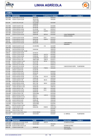 LINHA AGRÍCOLA
JUMIL
N° ARCA DIMENSÕES SABÓ CORTECO N° ORIGINAL APLICAÇÃO MODELO
42,80 X 68,15 X 10,705021-BAG 00533-BA 8101014
50,00 X 72,00 X 12,005027-BRG 00162-BR /
01861-BRG
4301695
19,00 X 29,10 X 6,405031-BR 01110-BR /
01909-BR
8101004
19,00 X 35,00 X 7,005032-BRG 00784-BR 8101083
19,00 X 35,00 X 7,005032-BRG 00784-BR 8101073
70,00 X 90,00 X 10,005037-BRG 6 N01135-BR 8101012
60,30 X 92,00 X 12,005046-BAG 0140 N00334-BAG 8101019
35,00 X 62,00 X 9,505047-BAG 00800-BA 8101031
30,00 X 52,00 X 10,005049-BR CAIXATRANSMISSÃO
(COM2/3 EIXOS)
0876 N00949-BR 8101065
35,00 X 62,00 X 10,005050-BR 81 N01949-BR 8101013
55,00 X 80,00 X 10,005053-BR 0269 N00459-BR 8101035
55,00 X 85,00 X 13,005060-BR 01180-BR 8101091
35,00 X 47,05 X 10,005062-BRG CUBODIREITO/
ESQUERDO
00520-BR 8101054
40,00 X 62,00 X 11,505071-BRG 1 N01109-BRG 8101009
37,00 X 83,00 X 12,005088-BRG 4301689
30,20 X 62,00 X 12,005095-BA 01063-BA 4201419
45,00 X 92,00 X 9,80 /15,005097-BRE 4301690
30,00 X 52,00 X 10,005098-GY 02744-GY 8101066
45,00 X 72,00 X 10,005100-BA 1017 N01906-BA 8101832
45,00 X 72,00 X 10,005100-BA 1017 N01906-BA 8101008
20,00 X 40,00 X 7,005139-BRG 0234 N02468-BRG 8101090
30,00 X 42,00 X 7,005151-BAG 1082 N00847-BAG 8101071
85,00 X 110,00 X 12,005212-BR 291 N01767-BR 8101011
40,00 X 56,00 X 7,005213-BR 02031-BR 8101070
34,00 X 62,10 X 10,005215-BRG 01157-BR 4201417
34,00 X 62,10 X 10,005215-BRG CUBODODISCOCORTE PLANTADEIRA01157-BR 8101417
47,60 X 69,85 X 9,505216-BR 7700 N01699-BR 4301694
30,00 X 72,00 X 9,505270-BR 01182-BR
20,00 X 40,00 X 6,005271-BR 01245-BR 8101016
25,00 X 47,00 X 10,005275-BR 00266-BR 8101006
35,00 X 72,00 X 10,005317-BG 01366-B 4301698
40,00 X 60,00 X 10,005326-BR 2015 N01116-BR 4301696
42,00 X 72,00 X 12,005338-BR 01081-BR 4201416
25,00 X 36,00 X 7,005339-BR 381 N01515-BR 8101007
40,00 X 80,10 X 10,005341-BRG 00913-BR 8101080
60,00 X 90,00 X 10,005346-BR 386 N00517-BR 8101005
62,00 X 100,05 X 17,005356-BAG 01425-BA 8101015
73,00 X 101,60 X 17,405390-GB 02036-GB 4304735
20,00 X 30,00 X 7,005441-BRG 59 N00505-BR 8101002
35,00 X 62,00 X 10,005447-BRG 81 N01949-BR 8101096
25,00 X 50,10 X 10,005457-BRG 00499-BR 8101038
25,00 X 47,00 X 7,005506-BRG 02010-BAG 8101044
48,00 X 65,00 X 10,005533-BG 1191 N00527-B 8101095
88,90 X 126,90 X 12,705539-BG 00642-B 8101089
73,50 X 95,00 X 18,005608-GB 02017-GB 4304906
60,00 X 90,00 X 8,005677-BRG 02685-BR 4302438
30,00 X 52,00 X 8,005733-BRG 02813-BRG 8101029
25,00 X 47,00 X 7,005756-BAG 02010-BAG 8101044
66,70 X 112,65 X 11,005880-B 00434-B 4302113
25,00 X 40,00 X 7,006322-BAG 0368 N02062-BA 81011042
0,00 X 62,00 X 10,006573-MR 8101902
0,00 X 52,00 X 7,006656-MR 8101901
25,00 X 47,00 X 8,00 /8,506867-BRGGE 03332-BRGGE 8101050
25,00 X 52,00 X 12,006920-BGY CJ. MANCAL PLANTADEIRA03333-BGY 8101067
N° ARCA SABÓ CORTECO N° ORIGINAL APLICAÇÃO MODELODIMENSÕES
KHOR
35,00 X 45,15 X 15,00 / 24,006348-BROE CILINDRODOFREIO3055 N02336 BROE
47,60 X 89,85 X 12,006575-BRG 05229-BRG 7011016
8,50 X 27,00 X 3,50 /4,206648-GAEF SISTEMADEFREIO23358
15,00 X 21,00 X 3,006865-GR VÁLVULADE
NIVELAMENTO
02589-GR
w w w .arcaretentores.com.br 14A -
 