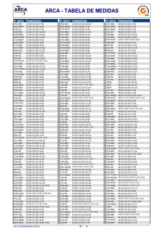 ARCA - TABELA DE MEDIDAS
N° ARCA DIMENSÕES
7016-BRE 32,00 X 45,00 X 7,00
6562-BRGP 32,00 X 46,00 X 6,00
7109-GA 32,00 X 47,00 X 7,00
5382-BRG 32,00 X 47,00 X 10,00
5948-BRGP 32,00 X 47,00 X 10,00
59489-BRGF 32,00 X 47,00 X 10,00
5726-BRGP 32,00 X 48,00 X 7,00
6466-BRGP 32,00 X 48,00 X 8,00
5770-BRG 32,00 X 50,00 X 8,00
5941-BRGF 32,00 X 50,00 X 10,00
5480-BRG 32,00 X 51,90 X 12,00
5884-BR 32,00 X 52,00 X 7,00
5589-BG 32,00 X 52,00 X 9,00
5550-BR 32,00 X 52,10 X 10,00
7202-BRGGGE 32,00 X 52,15 X 10,00 / 16,00
6235-BAG 32,00 X 57,05 X 9,50
6337-BAG 32,00 X 65,00 X 12,00
10226-MANCAL 32,08 X 54,74 X 25,40
5703-BAG 32,80 X 50,80 X 7,90
57039-BAGF 32,80 X 50,80 X 8,00
5409-BAG 33,00 X 44,00 X 8,00
6888-NE 33,00 X 44,50 X 5,30
6886-BR 33,00 X 45,00 X 7,00
6945-BRGF 33,00 X 47,00 X 5,00
5366-BRG 33,00 X 50,00 X 6,00
5449-BAG 33,00 X 50,00 X 8,00
6173-BAGE 33,00 X 50,00 X 10,00
5484-BAG 33,00 X 51,90 X 12,00
5365-BR 33,00 X 52,00 X 6,00
6130-GRET 33,30 X 46,00 X 4,00
61309-GREFT 33,30 X 46,00 X 4,00
6764-BRG 33,30 X 46,05 X 8,00
6159-BAG 33,30 X 46,40 X 9,50
5643-BG 33,30 X 53,95 X 11,00
6151-BAG 33,30 X 69,40 X 7,90
5837-BR 33,40 X 52,35 X 8,00
7053-BAEF 33,50 X 46,00 X 5,80
6131-GR 33,70 X 39,60 X 3,40
61319-GRF 33,70 X 39,60 X 3,40
7108-GREFT 33,70 X 46,10 X 5,30
6446-BRGP 34,00 X 48,00 X 7,00
5579-BRG 34,00 X 52,00 X 7,50
5691-BG 34,00 X 53,60 X 7,90
5492-BAGGGE 34,00 X 55,00 X 11,00 / 15,00
5215-BRG 34,00 X 62,10 X 10,00
6603-BRG 34,00 X 63,00 X 12,00
6139-BRGG 34,00 X 72,00 X 10,00
6373-GRG 34,50 X 46,50 X 6,50
5286-BR 34,50 X 48,05 X 8,80
5429-BRGE 34,50 X 48,05 X 8,80
7150-BAGG 34,70 X 65,00 X 12,00
7074-GA 34,90 X 44,45 X 5,00
5560-BG 34,90 X 47,55 X 9,50
5638-BAG 34,90 X 50,75 X 8,30
5153-BAG 34,90 X 50,85 X 8,30
5077-B 34,90 X 52,30 X 9,50
6949-BA 34,90 X 52,30 X 9,50
5656-GA 34,90 X 53,50 X 6,50
5741-BAGE 34,90 X 53,97 X 7,90
6175-BAG 34,90 X 55,90 X 12,50
6104-BAG 34,90 X 63,00 X 13,00
5407-BRE 35,00 X 41,00 X 5,50 /9,00
5196-GA 35,00 X 42,00 X 4,00
6636-GAF 35,00 X 42,00 X 4,00
7009-GRGE 35,00 X 42,00 /59,00 X 4,00 /9,00
5774-BAG 35,00 X 44,50 X 7,00
5731-BA 35,00 X 45,00 X 7,00
57319-BAF 35,00 X 45,00 X 7,00
6348-BROE 35,00 X 45,15 X 15,00 / 24,00
6270-GAE 35,00 X 45,60 X 2,50 /5,60
5289-BRG 35,00 X 46,45 X 6,40
5268-GR 35,00 X 46,50 X 4,80
5467-BAG 35,00 X 47,00 X 7,00
5854-BAGP 35,00 X 47,00 X 8,00
7033-BRAGF 35,00 X 47,00 X 8,00
6856-BRGE 35,00 X 47,00 X 8,00 /9,00
N° ARCA DIMENSÕES
5062-BRG 35,00 X 47,05 X 10,00
6094-BRAGS 35,00 X 48,00 X 7,00
60949-BRAGF 35,00 X 48,00 X 7,00
6634-BRGE 35,00 X 48,00 X 11,00
6441-BRGF 35,00 X 50,00 X 7,00
5295-BRG 35,00 X 50,00 X 8,00
52952-BRG 35,00 X 50,00 X 8,00
52959-BRGF 35,00 X 50,00 X 8,00
5944-BRGP 35,00 X 50,00 X 8,00
59448-BRGS 35,00 X 50,00 X 8,00
6460-BRGF 35,00 X 50,00 X 9,00
6639-BRG 35,00 X 50,00 X 9,00
5085-BR 35,00 X 50,00 X 10,00
6505-BR 35,00 X 50,00 X 10,00
5242-BAGP 35,00 X 50,25 X 12,00
5979-BRG 35,00 X 50,30 X 8,00
5706-BAG 35,00 X 50,72 X 8,00
6641-BRE 35,00 X 52,00 X 5,00
66419-BREF 35,00 X 52,00 X 5,00
5377-BRG 35,00 X 52,00 X 10,00
5102-BRG 35,00 X 52,00 X 12,00
51029-BRGF 35,00 X 52,00 X 12,00
5801-B(E) 35,00 X 52,00 X 15,00
7156-B(E) 35,00 X 52,00 X 17,00 / 18,50
5997-BR 35,00 X 52,10 X 12,00
5068-BR 35,00 X 52,30 X 9,50
6397-GAGET 35,00 X 53,85 X 9,60
5544-BG 35,00 X 53,90 X 9,50
6354-BRAGE 35,00 X 54,00 X 10,00 / 15,00
6222-BRG 35,00 X 54,00 X 11,00
5354-BAG 35,00 X 54,85 X 11,00
6862-BR 35,00 X 54,90 X 8,00
6358-BAGE 35,00 X 54,90 X 14,70
63589-BAGEF 35,00 X 54,90 X 14,70
5383-BR 35,00 X 55,00 X 8,00
5901-BAG 35,00 X 55,00 X 8,00
6781-BRG 35,00 X 55,00 X 8,00
5238-BR 35,00 X 55,50 X 6,40
5640-BRG 35,00 X 56,00 X 10,00
6326-BAG 35,00 X 56,00 X 10,00 / 12,00
5468-BAG 35,00 X 56,05 X 12,00
6022-GA 35,00 X 57,90 X 6,40
5035-BR 35,00 X 58,00 X 10,00
5947-BRGE 35,00 X 58,00 X 10,00
5231-BR 35,00 X 60,25 X 12,70
5433-BRG 35,00 X 60,30 X 9,50
7159-BRG 35,00 X 62,00 X 7,00
5047-BAG 35,00 X 62,00 X 9,50
5050-BR 35,00 X 62,00 X 10,00
5447-BRG 35,00 X 62,00 X 10,00
5294-BAG 35,00 X 62,00 X 12,00
7127-BAGGEF 35,00 X 62,00 X 16,70 / 19,50
6765-BAG 35,00 X 62,00 X 25,00
6902-BAGGEF 35,00 X 62,00 X 25,00 / 27,50
6961-BAGGE 35,00 X 63,00 X 10,00 / 16,50
5654-BRG 35,00 X 63,10 X 14,00
5771-BG 35,00 X 63,50 X 12,70
6372-BRAGF 35,00 X 65,00 X 8,00
7193-BA 35,00 X 65,00 X 9,50
5967-BY 35,00 X 65,00 X 13,80
5317-BG 35,00 X 72,00 X 10,00
7005-BRG 35,00 X 72,00 X 10,00
5728-BR 35,00 X 72,00 X 12,00
5620-BAG 35,00 X 80,00 X 6,00
6414-BR 35,00 X 80,00 X 10,00
6738-BRG 35,00 X 80,00 X 10,00
6302-BRG 35,00 X 80,00 X 12,00
5222-BRG 35,00 X 83,00 X 12,00
7056-BY 35,00 X 92,00 /98,00 X 11,50 /27,00
5925-BAG 35,50 X 58,20 X 13,00
6128-BRG 35,50 X 58,20 X 13,00
5871-BAGGE 35,50 X 58,30 /66,00 X 14,50 /0,00
5602-BRGP 36,00 X 52,00 X 10,00
5075-BRG 36,00 X 52,00 X 11,00
5020-GR 36,00 X 54,00 X 5,00
5056-BA 36,00 X 54,00 X 7,00
N° ARCA DIMENSÕES
5413-BAG 36,00 X 54,00 X 7,00
5842-BAGF 36,00 X 54,00 X 7,00
6425-BAGS 36,00 X 54,00 X 7,00
6114-BR 36,00 X 54,00 X 7,50
7060-BAE 36,00 X 55,00 X 10,00
6160-BRG 36,00 X 56,00 X 10,00
6984-BAGGEF 36,00 X 57,96 X 10,00 /18,00
5380-BRG 36,00 X 60,00 X 9,50
5807-BG 36,50 X 57,00 X 12,70
6223-BG 36,50 X 57,05 X 12,70
6469-GA 36,60 X 41,75 X 3,00
6438-BRAGEF 36,60 X 52,35 X 8,00
6452-BRGF 37,00 X 47,00 X 10,20
5769-BRG 37,00 X 50,00 X 10,00
6842-BRGE 37,00 X 50,00 X 11,00
6549-BBRE 37,00 X 62,00 X 12,50
7166-BBRGE 37,00 X 62,00 X 12,50
7115-BBRE 37,00 X 62,00 X 14,00
5088-BRG 37,00 X 83,00 X 12,00
6563-GA 38,00 X 43,00 X 3,00
7006-BA 38,00 X 47,60 X 6,40
5132-BA 38,00 X 47,60 X 6,50
10008 38,00 X 47,60 X 30,00
10007 38,00 X 47,60 X 35,50
10009 38,00 X 47,60 X 41,50
5532-BA 38,00 X 50,00 X 7,00
6956-BRG 38,00 X 50,00 X 7,00
6091-BRAGF 38,00 X 50,00 X 8,00 /9,00
5908-BAGGEP 38,00 X 51,35 / 58,00 X 13,00 /15,00
6508-BRGF 38,00 X 52,00 X 6,00
6047-BRG 38,00 X 52,00 X 7,00
5002-BR 38,00 X 52,00 X 10,00
6098-BRGE 38,00 X 52,00 / 61,50 X 2,50 / 8,50
6097-GA 38,00 X 52,25 X 6,20
5009-BR 38,00 X 52,25 X 7,00
50098-BRS 38,00 X 52,25 X 7,00
6317-BRG 38,00 X 54,00 X 10,00
5954-GGGX 38,00 X 58,00 X 8,00 / 10,70
6962-BAG 38,00 X 58,00 X 11,00
7057-BRG 38,00 X 58,00 X 11,00
5597-BR 38,00 X 58,50 X 7,00
5802-B(E) 38,00 X 60,00 X 17,00
5491-BA 38,00 X 62,00 X 7,00
6050-BRG 38,00 X 62,00 X 9,00
6526-BAG 38,00 X 62,00 X 12,00
5372-BAG 38,00 X 73,95 X 11,00
5648-BAG 38,00 X 74,00 X 11,00
6559-BAGEP 38,00 X 74,00 X 11,00 /18,00
6939-BRG 38,00 X 80,00 X 12,00
5694-BAG 38,10 X 47,50 X 4,70 /5,60
5414-BAG 38,10 X 47,60 X 6,70
5481-BR 38,10 X 50,30 X 7,00
5246-BAG 38,10 X 50,30 X 10,90
5455-BG 38,10 X 50,30 X 11,10
6014-GA 38,10 X 50,80 X 7,90
7192-BAG 38,10 X 53,98 X 7,90
6220-BRG 38,10 X 54,10 X 11,10
10227-MANCAL 38,10 X 54,74 X 25,40
5874-BAGGE 38,10 X 60,20 / 67,00 X 12,00 /30,50
5131-BAG 38,10 X 60,30 X 12,70
5864-BAGGEP 38,10 X 60,30 X 12,70 /15,90
5727-BAGE 38,10 X 60,30 X 12,70 /17,70
5762-BRG 38,10 X 60,35 X 12,70
7003-BA 38,10 X 63,50 X 8,00
5202-BRG 38,10 X 63,55 X 12,70
5119-BAG 38,20 X 63,50 X 11,10
6323-BRGE 38,50 X 45,60 / 53,00 X 8,00 / 14,50
6588-GRL 38,60 X 50,75 X 7,80 /9,60
7165-BAGEF 38,63 X 67,56 X 10,77
10006 39,00 X 49,00 X 50,00
5707-BAG 39,00 X 55,50 X 9,00
6895-BRGF 39,00 X 62,00 X 8,00
6969-BRE 39,00 X 76,50 X 10,50 /14,00
6144-GA 39,10 X 62,20 X 6,40
6196-BAGGEF 39,20 X 80,20 X 13,20
5386-BRO 39,40 X 60,30 X 12,70
w w w .arcaretentores.com.br 4D -
 