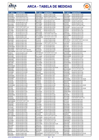 ARCA - TABELA DE MEDIDAS
N° ARCA DIMENSÕES
6156-BAG 39,40 X 62,00 X 14,00
5392-BRG 39,40 X 63,50 X 12,70
6106-BRGEP 39,40 X 69,85 X 6,40 /16,20
5129-BAGE 39,40 X 80,20 X 6,40 /11,80
5603-BRGEP 39,40 X 80,25 X 6,40 /16,20
71679-BRGGEF 39,40 X 80,40 X 21,00
5912-BAG 39,50 X 52,00 X 7,00
6868-BRGF 39,50 X 62,00 X 8,00
7081-BRGE 39,60 X 52,00 X 10,00 / 11,00
5461-BG 39,70 X 61,20 X 12,70
6217-BRG 39,70 X 62,00 X 12,00
5200-GRX 39,70 X 68,15 X 11,00
5555-BG 39,70 X 68,15 X 11,10
6276-GA 40,00 X 50,00 X 4,00
6084-GRG 40,00 X 50,00 X 5,00
6900-BROE 40,00 X 50,00 X 12,00 / 21,00
6620-BRG 40,00 X 52,00 X 6,00
5911-BAG 40,00 X 52,00 X 7,00
7082-BRF 40,00 X 52,00 X 7,00
5384-BRG 40,00 X 52,00 X 7,40
53849-BRGF 40,00 X 52,00 X 7,40
5814-BRGP 40,00 X 52,00 X 9,00
5494-BRGE 40,00 X 52,00 /61,50 X 3,00 /8,50
5907-BAGGE 40,00 X 53,00 /72,00 X 12,00 / 30,00
12004-A 40,00 X 54,00 X 12,00
6488-GAG 40,00 X 55,00 X 6,50
5045-BRG 40,00 X 55,00 X 8,00
50459-BRGF 40,00 X 55,00 X 8,00
5686-BAG 40,00 X 55,00 X 8,00
5688-BRGP 40,00 X 55,00 X 8,00
6891-BRG 40,00 X 55,00 X 8,00
5604-BG 40,00 X 55,00 X 9,00
7034-BAGGF 40,00 X 55,00 X 9,00
6361-BAGP 40,00 X 55,00 X 9,50
5896-B(E) 40,00 X 55,00 X 10,00
5898-BRGF 40,00 X 55,00 X 10,00
5616-BRG 40,00 X 55,15 X 10,00
5213-BR 40,00 X 56,00 X 7,00
6309-BAGP 40,00 X 56,00 X 7,00
6406-BRAGF 40,00 X 56,00 X 7,00
5193-BRG 40,00 X 56,00 X 8,00
5775-GR 40,00 X 56,00 X 8,50
5028-BAG 40,00 X 56,00 X 9,00
5763-BAG 40,00 X 56,00 X 10,00
57639-BAGF 40,00 X 56,00 X 10,00
5924-BR 40,00 X 56,10 X 12,00
5757-BR 40,00 X 58,00 X 8,00
6869-BBR 40,00 X 58,00 X 8,00
5942-BRGF 40,00 X 58,00 X 10,00
5966-BRG 40,00 X 60,00 X 6,00
59668-BRGS 40,00 X 60,00 X 6,00
5326-BR 40,00 X 60,00 X 10,00
5436-BAG 40,00 X 60,00 X 10,00
54368-BAGS 40,00 X 60,00 X 10,00
6401-BRGGP 40,00 X 60,00 X 10,00 / 12,00
6253-BRG 40,00 X 60,00 X 12,00
5968-B(E) 40,00 X 60,00 X 18,00
59688-BS(E) 40,00 X 60,00 X 18,00
7079-B(E) 40,00 X 60,00 X 25,00
6477-GAET 40,00 X 62,00 X 8,00
7125-BRGF 40,00 X 62,00 X 8,00
5300-BRG 40,00 X 62,00 X 10,00
5071-BRG 40,00 X 62,00 X 11,50
5371-BRGGG 40,00 X 62,00 X 12,00
5456-GB 40,00 X 62,00 X 12,00
5749-BG 40,00 X 62,00 X 12,00
5273-BAG 40,00 X 65,00 X 12,00
6985-B(E) 40,00 X 65,00 X 18,50
5408-BR 40,00 X 68,00 X 10,00
5641-BRG 40,00 X 68,00 X 12,00
6487-BY 40,00 X 69,00 X 15,00
7180-BY 40,00 X 69,00 X 15,00
5205-B 40,00 X 70,00 X 12,00
6086-BRAGGEF 40,00 X 70,00 X 13,00 / 20,00
5327-BR 40,00 X 72,00 X 7,00
5926-BRG 40,00 X 72,00 X 7,00
N° ARCA DIMENSÕES
5014-BAG 40,00 X 72,00 X 12,00
5909-BRG 40,00 X 75,00 X 12,00
7061-BRGGE 40,00 X 75,00 X 12,00 / 21,00
5905-BAGGEP 40,00 X 75,40 /89,50 X 11,00 /15,50
6723-BRG 40,00 X 80,00 X 7,00
6882-BRG 40,00 X 80,00 X 10,00
7117-BAGF 40,00 X 80,00 X 10,00
5341-BRG 40,00 X 80,10 X 10,00
5736-BRGE 40,00 X 82,90 X 10,00
5360-BAG 40,20 X 52,00 X 7,00
6347-GA 40,80 X 44,05 X 3,10
6845-BRGE 41,00 X 54,00 X 11,00
7175-BAGE 41,00 X 59,00 X 10,00 / 16,00
7077-BRGE 41,00 X 59,00 X 11,00 / 18,00
7176-BRGGE 41,00 X 61,00 X 10,50 / 17,00
5708-BG 41,00 X 62,00 X 10,00
5156-GB 41,00 X 73,00 X 13,00
5442-GB 41,00 X 73,00 X 17,50
6964-BRGE 41,00 X 74,00 X 11,00 / 18,50
5023-BAG 41,10 X 49,30 X 6,50
5141-BA 41,10 X 50,80 X 6,00
5388-BG 41,10 X 62,05 X 16,00
5126-BAG 41,10 X 65,40 X 13,00
5955-BR 41,20 X 60,20 X 9,50
7105-BRAGGEF 41,20 X 62,00 X 10,50 / 16,00
6716-BRG(E) 41,20 X 62,00 X 16,40
5617-BAGP 41,20 X 63,50 X 8,00
5499-BAG 41,30 X 54,00 X 6,50
5660-BAG 41,30 X 54,00 X 6,50
6049-GAE 41,30 X 59,10 X 11,00
6763-BROP 41,30 X 61,90 X 12,00
6213-BRG 41,30 X 63,60 X 12,70
10305-STD/F 41,40 X 50,80 X 25,00
5919-BAG 41,40 X 70,60 X 7,90 /9,50
6440-BRGF 42,00 X 53,00 X 7,00
5489-BAG 42,00 X 55,00 X 9,00
6947-BR 42,00 X 55,00 X 9,00
6391-BRAGF 42,00 X 55,00 X 10,00
5466-BR 42,00 X 56,00 X 7,00
54663-BR 42,00 X 56,00 X 7,00
6346-BAG 42,00 X 56,00 X 7,00
5490-BA 42,00 X 58,00 X 7,00
6948-BR 42,00 X 58,00 X 7,00
5430-B(E) 42,00 X 59,00 X 12,00
54308-BS(E) 42,00 X 59,00 X 12,00
6560-BRGF 42,00 X 60,00 X 7,00
5651-BRG 42,00 X 60,00 X 9,00
6172-BR 42,00 X 62,00 X 6,00
6459-BRGF 42,00 X 62,00 X 7,00
5333-BRG 42,00 X 62,00 X 8,00
5994-B(E) 42,00 X 62,00 X 12,00
59948-BS(E) 42,00 X 62,00 X 12,00
6231-BAG 42,00 X 62,00 X 12,00
5803-B(E) 42,00 X 62,00 X 15,00
7142-B(E) 42,00 X 62,00 X 21,50
5040-BR 42,00 X 62,10 X 10,00
5250-BAG 42,00 X 64,90 X 12,00
5577-BGP 42,00 X 65,00 X 12,00
5091-BR 42,00 X 65,05 X 10,00
7062-BRGG 42,00 X 66,00 X 10,00
6316-BR 42,00 X 72,00 X 10,00
6374-BRAGF 42,00 X 72,00 X 10,00
5338-BR 42,00 X 72,00 X 12,00
7063-BAGGEP 42,00 X 76,00 X 13,60 / 21,50
7163-BRGG 42,80 X 55,00 X 11,00
5021-BAG 42,80 X 68,15 X 10,70
6107-BRGE 42,90 X 65,00 X 9,50 /15,00
5385-BRO 42,90 X 73,05 X 15,90
7031-GAGE 43,00 X 52,00 X 3,00 /5,00
5687-GA 43,00 X 52,00 X 6,50
5698-BAG 43,00 X 52,00 X 6,50
6054-GAE 43,00 X 60,30 X 6,40
6240-BRG 43,00 X 62,00 X 10,00
6977-G 43,20 X 51,80 X 2,30 /5,50
6180-BAGEP 43,40 X 56,00 /63,50 X 7,50 / 9,00
5495-BA 44,00 X 58,00 X 7,00
N° ARCA DIMENSÕES
5363-BR 44,00 X 60,00 X 10,00
6315-BAGP 44,00 X 60,00 X 10,00
6046-BAG 44,00 X 65,00 X 8,00
6099-BRGE 44,00 X 65,00 / 73,00 X 2,50 / 12,50
6048-BRGP 44,00 X 75,00 X 8,00
5464-BR 44,00 X 76,10 X 12,70
5019-BA 44,00 X 79,90 X 12,00
5685-BAGE 44,20 X 71,40 X 10,00 /16,50
5134-BAG 44,20 X 71,45 X 14,80
5496-BR 44,30 X 60,00 X 7,00
5395-BR 44,30 X 81,00 X 12,50
5806-GA 44,40 X 57,20 X 12,50
5673-BAG 44,40 X 63,50 X 12,70
56739-BAGF 44,40 X 63,50 X 12,70
5893-BY 44,40 X 63,50 X 18,20
6875-GA 44,45 X 50,80 X 3,20
6983-BAGGEF 44,45 X 66,60 / 79,50 X 10,00 /24,00
7144-BAG 44,45 X 73,02 X 9,70
5547-BA 44,50 X 54,00 X 4,80
6015-GA 44,50 X 57,15 X 7,90
5017-BR 44,50 X 57,15 X 9,40
6286-GAG 44,50 X 59,25 X 6,00
5599-BAG 44,50 X 61,90 X 9,50
7080-BRGEF 44,50 X 63,50 X 8,00 /9,00
6176-BRP 44,50 X 63,50 X 9,50
6056-BAGGE 44,50 X 63,50 X 12,00
6035-BAGGE 44,50 X 63,50 X 13,00
5393-BAG 44,50 X 63,55 X 8,00
5516-BG 44,50 X 63,55 X 12,70
5024-BRG 44,50 X 68,20 X 15,90
50248-BRGS 44,50 X 68,20 X 15,90
5463-BG 44,50 X 69,80 X 12,70
5029-BG 44,50 X 73,00 X 12,00
5982-GB 44,50 X 85,60 X 16,00
6410-BRAGF 44,70 X 61,20 X 8,80 / 10,00
5831-BAG 44,70 X 61,20 X 9,50
5459-BAG 44,80 X 61,30 X 12,00
5328-BRGE 44,80 X 70,00 X 13,00
6918-GR 45,00 X 52,00 X 4,00
5859-GA 45,00 X 55,00 X 4,00
7133-BRGE 45,00 X 55,00 X 7,00 /8,50
6629-BRGGE 45,00 X 56,00 X 6,00 /7,00
6870-BR 45,00 X 58,00 X 7,00
68702-BR 45,00 X 58,00 X 7,00
6590-GAE 45,00 X 60,00 X 6,50 /8,00
6553-BRGF 45,00 X 60,00 X 7,00
5301-BRG 45,00 X 60,00 X 7,00 /8,00
6089-BRG 45,00 X 60,00 X 9,00
60899-BRGF 45,00 X 60,00 X 9,00
5587-B 45,00 X 60,00 X 10,00
6108-BRG 45,00 X 60,00 X 10,00
6913-B(E) 45,00 X 60,00 X 16,00
7157-B(E) 45,00 X 60,00 X 16,00 /17,00
5493-BA 45,00 X 62,00 X 7,00
5773-GR 45,00 X 62,00 X 8,00
5794-BR 45,00 X 62,00 X 8,00
5652-BRG 45,00 X 62,00 X 9,00
6328-BRG 45,00 X 62,00 X 9,00
5078-BRG 45,00 X 62,00 X 10,00
5482-BRG 45,00 X 63,95 X 9,00
5396-BRG 45,00 X 65,00 X 8,00
53968-BRGS 45,00 X 65,00 X 8,00
5808-BR 45,00 X 65,00 X 8,00
5853-BAGP 45,00 X 65,00 X 8,00
7029-BRAGF 45,00 X 65,00 X 8,00
5154-BRAGF 45,00 X 65,00 X 9,00
5809-BRG 45,00 X 65,00 X 10,00
6023-BRGE 45,00 X 65,00 X 10,00
6585-B(E) 45,00 X 65,00 X 12,00
6942-B(E) 45,00 X 65,00 X 18,50
5345-BRG 45,00 X 65,10 X 10,00
53458-BRGS 45,00 X 65,10 X 10,00
5566-BAG 45,00 X 67,90 X 12,00
7052-BRG 45,00 X 68,00 X 11,50
7162-BRE 45,00 X 68,20 X 6,70 /8,30
7091-BBRGE 45,00 X 68,20 X 15,00
w w w .arcaretentores.com.br 5D -
 