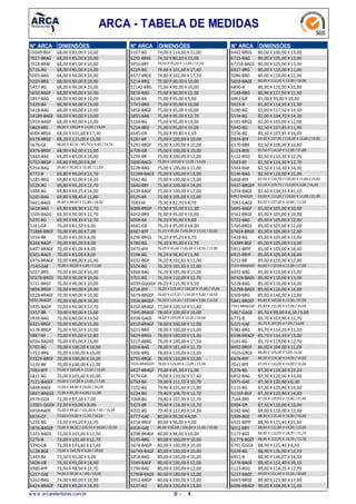 ARCA - TABELA DE MEDIDAS
N° ARCA DIMENSÕES
55049-BGF 68,00 X 85,00 X 10,00
7027-BRAG 68,00 X 85,00 X 10,00
7028-BRAF 68,00 X 85,00 X 10,00
5716-BG 68,00 X 85,00 X 13,00
5003-BAG 68,00 X 90,00 X 10,00
5103-BRG 68,00 X 90,00 X 10,00
5437-BG 68,00 X 90,00 X 10,00
5650-BAGF 68,00 X 90,00 X 10,00
5857-BAG 68,00 X 90,00 X 10,00
5329-BA 68,00 X 90,00 X 13,00
5418-BAG 68,00 X 90,00 X 13,00
54189-BAGF 68,00 X 90,00 X 13,00
5959-BAGP 68,00 X 90,00 X 13,00
5869-BRE 68,00 X 100,00 X 14,00 /19,00
6004-BRGE 68,00 X 101,60 X 17,00
6578-BRGE 68,20 X 115,00 X 13,00
5676-GE 68,30 X 82,55 /85,70 X 6,40 /14,70
6376-BRGF 68,90 X 92,00 X 11,00
5940-BAG 69,00 X 85,00 X 10,00
5753-BRGP 69,80 X 90,00 X 8,00
5754-BAG 69,80 X 90,00 X 10,00 / 11,50
6772-B 69,80 X 90,00 X 12,70
5185-BRG 69,80 X 92,00 X 14,20
5528-BG 69,80 X 95,20 X 12,70
5488-BG 69,80 X 95,25 X 16,00
5165-BAG 69,80 X 98,45 X 11,80
5661-BAGE 69,80 X 98,45 X 11,80 / 18,30
5618-BAG 69,90 X 88,90 X 12,70
5509-BAGG 69,90 X 90,00 X 12,70
5235-BG 69,90 X 98,45 X 12,70
5161-GR 70,00 X 81,50 X 6,00
71889-BRGF 70,00 X 85,00 X 7,00
5556-BR 70,00 X 85,00 X 8,00
6344-BAGP 70,00 X 85,00 X 8,00
6407-BRAGF 70,00 X 85,00 X 8,00
6501-BAGS 70,00 X 85,00 X 8,00
6976-BRAGF 70,00 X 88,00 X 10,00
7140-GAE 70,00 X 90,00 X 9,00 /11,00
5037-BRG 70,00 X 90,00 X 10,00
50378-BRGS 70,00 X 90,00 X 10,00
5711-BRGF 70,00 X 90,00 X 10,00
5894-BRGP 70,00 X 90,00 X 10,00
6528-BRAGF 70,00 X 90,00 X 10,00
6992-BRAGEF 70,00 X 90,00 X 10,00
5935-BAGP 70,00 X 90,00 X 12,70
5337-BR 70,00 X 90,00 X 13,00
5938-BAG 70,00 X 90,00 X 13,50
6321-BRGF 70,00 X 90,00 X 15,00
6178-BRGP 70,00 X 90,50 X 10,00
5887-BY 70,00 X 95,00 X 12,80
6036-BAGGE 70,00 X 95,00 X 13,00
5702-BG 70,00 X 100,00 X 10,00
5732-BRG 70,00 X 100,00 X 10,00
57329-BRGF 70,00 X 100,00 X 10,00
5120-BR 70,00 X 100,00 X 12,00
7093-BYF 70,00 X 100,00 X 12,50 /16,00
5811-BG 70,00 X 101,60 X 16,00
7111-BAGEF 70,00 X 115,00 X 13,00 /17,00
5848-BAGE 72,00 X 84,00 X 18,00 / 20,50
5847-BAGGE 72,00 X 85,50 X 8,00 /11,00
6979-GGX 72,00 X 97,50 X 7,00
12001-GGGX 72,20 X 93,00 X 8,00
6958-BAOE 73,00 X 89,60 /101,00 X 7,50 / 15,50
6974-GY 73,00 X 95,00 X 11,50 / 16,00
5236-BG 73,00 X 95,20 X 12,70
5876-BAGEP 73,00 X 98,50 /105,50 X 10,00 /15,50
5321-BAGG 73,00 X 101,60 X 11,50
5276-B 73,00 X 101,60 X 12,70
5390-GB 73,00 X 101,60 X 17,40
5138-BGE 73,00 X 104,70 X 9,60 / 20,60
5349-BA 73,50 X 95,00 X 9,00
5608-GB 73,50 X 95,00 X 18,00
6980-BYF 73,50 X 98,50 X 12,70
5257-GAE 74,00 X 90,00 X 7,00 /10,00
5262-BAG 74,00 X 90,00 X 10,00
6434-BRAGF 74,00 X 90,00 X 10,00
N° ARCA DIMENSÕES
5167-BG 74,00 X 114,00 X 11,00
6292-BRXE 74,50 X 80,10 X 22,00
5956-BRY 74,50 X 95,20 X 12,00 / 12,50
6229-BG 74,60 X 101,60 X 17,40
6577-BRGE 74,80 X 102,00 X 17,50
5214-BRG 75,00 X 90,00 X 10,00
52142-BRG 75,00 X 90,00 X 10,00
5819-BAG 75,00 X 90,00 X 12,00
6168-BA 75,00 X 95,00 X 5,00
5743-BRG 75,00 X 95,00 X 10,00
5856-BAGF 75,00 X 95,00 X 10,00
5855-BAG 75,00 X 95,00 X 12,70
5164-BG 75,00 X 95,00 X 13,00
5234-BRG 75,00 X 95,00 X 13,00
6645-GR 75,00 X 99,80 X 5,50
5287-BR 75,00 X 100,00 X 10,00
5293-BRGF 75,00 X 100,00 X 10,00
6708-GR 75,00 X 100,00 X 10,00
5299-BR 75,00 X 100,00 X 12,00
5690-BAGS 75,00 X 100,00 X 12,00 /13,00
5228-BAG 75,00 X 100,00 X 13,00
52288-BAGS 75,00 X 100,00 X 13,00
5642-BG 75,00 X 100,00 X 13,00
5840-BRY 75,00 X 100,00 X 14,00
6339-BAGF 75,00 X 100,00 X 17,00
6529-BR 75,00 X 105,00 X 13,00
7083-M 75,30 X 82,70 X 4,70
6088-BRGP 75,90 X 95,00 X 11,30
6042-BRG 76,00 X 95,00 X 10,00
6058-BA 76,20 X 95,00 X 9,00
6681-GB 76,20 X 95,00 X 18,00
6987-BYF 76,20 X 95,20 /105,00 X 15,50 /30,00
6296-BRGS 76,20 X 95,25 X 9,70
6780-BG 76,20 X 95,30 X 12,70
5973-BYF 76,20 X 95,40 /105,00 X 10,50 /17,00
5598-BG 76,20 X 98,45 X 11,90
6332-BGP 76,20 X 101,65 X 11,00
5524-BG 76,20 X 101,65 X 12,00
5868-BAG 76,20 X 105,00 X 11,00
5701-BG 76,20 X 110,00 X 12,70
6039-GGGGX 76,20 X 115,90 X 9,50
6724-BYF 76,20 X 125,40 / 136,50 X 15,80 / 19,00
5679-BRGEP 76,30 X 125,35 / 134,00 X 3,00 /16,50
5936-BRGEP 76,30 X 125,35 / 137,00 X 3,00 /16,50
6350-BRAGF 77,00 X 100,10 X 11,40
7045-BRAGF 78,00 X 100,00 X 10,00
6938-GAGE 78,00 X 100,00 X 10,50 /16,00
6910-BRAGF 78,00 X 100,00 X 12,00
5015-BRG 78,00 X 100,00 X 13,00
5829-BRGS 78,00 X 100,00 X 13,00
5227-BBRG 78,00 X 100,00 X 17,50
6034-BAG 78,00 X 101,60 X 11,70
5306-BRG 78,00 X 110,00 X 13,00
6755-BRGE 78,00 X 110,00 X 13,00
7026-BRAGGEF 78,00 X 126,00 X 12,00 /22,00
6437-BRAGF 79,00 X 95,30 X 11,00
5179-GB 79,00 X 110,00 X 17,40
6793-BA 79,00 X 111,55 X 10,70
7102-BG 79,40 X 101,60 X 11,90
6224-BG 79,40 X 104,70 X 12,70
7068-BG 79,40 X 107,95 X 12,70
5323-BR 79,40 X 114,30 X 12,70
6202-BG 79,40 X 117,40 X 14,30
6777-GAE 80,00 X 95,00 X 4,00
6554-BRGF 80,00 X 96,00 X 9,00
6959-GAE 80,00 X 96,60 /100,00 X 11,00 /19,00
6398-BRAGF 80,00 X 98,00 X 10,00
5535-BRG 80,00 X 100,00 X 10,00
5674-BAGP 80,00 X 100,00 X 10,00
56749-BAGF 80,00 X 100,00 X 10,00
5858-BAG 80,00 X 100,00 X 10,00
5649-BAGF 80,00 X 100,00 X 12,00
5790-BAG 80,00 X 100,00 X 12,00
57908-BAGS 80,00 X 100,00 X 12,00
5952-BAGP 80,00 X 100,00 X 12,00
5137-BG 80,00 X 100,00 X 13,00
N° ARCA DIMENSÕES
6442-BRGS 80,00 X 100,00 X 13,00
6715-BAG 80,00 X 105,00 X 13,00
67158-BAGS 80,00 X 105,00 X 13,00
6927-BRG 80,00 X 110,00 X 11,00
5086-BRG 80,00 X 110,00 X 12,00
5659-BAGE 80,00 X 112,00 X 12,00 / 18,00
6890-B 80,00 X 120,00 X 13,00
7148-BRG 80,96 X 117,50 X 11,90
6863-GR 81,00 X 95,00 X 10,00
5923-B 81,00 X 114,20 X 12,00
5180-BG 81,00 X 117,50 X 14,30
5534-BG 82,00 X 104,70 X 14,30
6101-BRGS 82,00 X 105,00 X 12,00
5540-BG 82,50 X 107,85 X 11,90
5256-BG 82,50 X 107,95 X 16,00
5974-BYF 82,50 X 107,95 /118,50 X 16,00 /19,00
6570-BBR 82,50 X 108,00 X 16,00
6124-BGE 82,50 X 114,30 X 11,00 / 15,80
5122-BGG 82,50 X 114,30 X 12,70
5503-BY 82,50 X 114,30 X 12,70
5564-BAX 82,50 X 114,30 X 14,30
5136-BAG 82,50 X 120,00 X 15,00
6668-BYF 82,50 X 139,70 /150,00 X 15,80 /19,00
5937-BRGEP 82,50 X 139,75 /153,00 X 3,00 / 16,50
5258-BAGE 82,60 X 134,55 X 41,20
6981-BAGGEF 83,00 X 113,00 /118,00 X 13,00 /21,00
7092-GAGE 83,50 X 107,00 X 10,80 / 11,50
5695-BAGF 85,00 X 105,00 X 10,00
6561-BRGF 85,00 X 105,00 X 10,00
5722-BAG 85,00 X 105,00 X 12,00
5765-BRGS 85,00 X 105,00 X 12,00
57659-BRGF 85,00 X 105,00 X 12,00
5438-BG 85,00 X 105,00 X 13,00
54389-BGF 85,00 X 105,00 X 13,00
5951-BRYF 85,00 X 105,00 X 18,00
6915-BRYF 85,00 X 105,00 X 18,00
5212-BR 85,00 X 110,00 X 12,00
7103-BRAGGEF 85,00 X 110,00 X 12,00 / 17,00
6032-BAG 85,00 X 110,00 X 13,00
60328-BAGS 85,00 X 110,00 X 13,00
5229-BAG 85,00 X 110,00 X 14,00
52298-BAGS 85,00 X 110,00 X 14,00
6506-BRG 85,00 X 140,00 X 12,00
5841-BRGEF 85,00 X 145,00 X 12,00 / 37,00
7041-BRAGGEF 85,00 X 155,00 X 12,00 / 33,00
5867-GAGE 85,70 X 99,00 X 6,50 /9,00
6773-B 85,70 X 107,90 X 12,70
5221-GAE 85,70 X 107,95 X 7,90 /14,60
5381-BRG 85,70 X 114,20 X 11,20
6538-BRAGF 85,70 X 114,33 X 13,00
5181-BG 85,70 X 119,00 X 12,70
6092-BRGF 86,00 X 104,00 X 11,00
7020-GRGE 86,00 X 105,00 X 5,00 /6,00
6478-BYF 86,50 X 114,30 X 14,00 / 16,00
7011-BYF 87,00 X 110,00 X 14,00 / 16,00
5226-BG 87,30 X 114,30 X 22,20
6852-BAG 87,30 X 120,00 X 13,00
5975-GAE 87,30 X 120,80 X 6,30
5115-BG 87,30 X 120,80 X 14,30
51159-BGF 87,30 X 120,80 X 14,30
7164-BRY 87,30 X 120,93 X 15,40 / 21,40
6904-GR 87,50 X 110,00 X 10,00
6242-BAG 88,00 X 110,00 X 13,00
5399-BGE 88,90 X 115,40 X 16,00 / 19,00
6922-BRYF 88,90 X 115,40 X 23,00
6012-BRY 88,90 X 122,80 X 14,50 / 23,00
5177-BGE 88,90 X 122,95 X 18,70 / 21,70
51779-BGEF 88,90 X 122,95 X 18,70 / 21,70
6791-GGGX 88,90 X 125,40 X 8,50
5539-BG 88,90 X 126,90 X 12,70
6951-B 88,90 X 146,07 X 14,30
5278-BAGE 88,90 X 152,40 X 39,10
5123-BGG 89,00 X 114,25 X 12,70
5217-BAGE 89,00 X 152,40 X 15,00 / 30,00
6003-BRGE 89,80 X 123,80 X 17,00
6096-BRAGF 90,00 X 104,00 X 11,00
w w w .arcaretentores.com.br 8D -
 