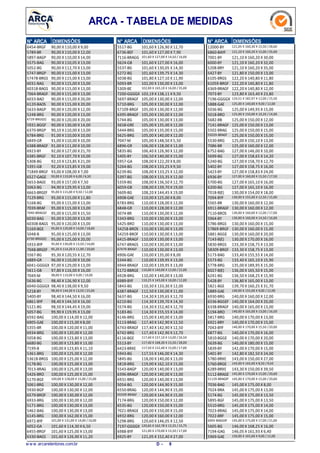 ARCA - TABELA DE MEDIDAS
N° ARCA DIMENSÕES
6454-BRGF 90,00 X 110,00 X 9,00
5789-BR 90,00 X 110,00 X 12,00
5897-BAGP 90,00 X 110,00 X 14,00
5575-BAG 90,00 X 110,05 X 13,00
5052-BG 90,00 X 112,70 X 13,00
5747-BRGP 90,00 X 115,00 X 13,00
57478-BRGS 90,00 X 115,00 X 13,00
6031-BAG 90,00 X 115,00 X 13,00
60318-BAGS 90,00 X 115,00 X 13,00
7064-BRAGF 90,00 X 115,00 X 13,00
6033-BAO 90,00 X 115,00 X 20,00
6120-BAOS 90,00 X 115,00 X 20,00
5633-BAGP 90,00 X 120,00 X 12,00
5248-BRG 90,00 X 120,00 X 13,00
6729-BRGE(E) 90,00 X 120,00 X 20,00
5931-BGGF 90,00 X 130,00 X 14,00
6370-BRGP 90,10 X 110,00 X 13,00
6784-BRG 91,00 X 110,00 X 10,00
6849-GR 91,00 X 110,00 X 10,00
6388-BRAGF 91,00 X 111,00 X 10,00
6923-BY 92,00 X 127,00 X 21,70
6385-BRGF 92,10 X 107,70 X 10,00
5308-BG 92,10 X 123,85 X 21,00
5391-GB 92,20 X 123,85 X 19,00
71849-BRGF 93,00 X 108,00 X 7,00
6527-GAGE 93,00 X 110,00 X 6,00 / 6,50
5653-BAGE 93,00 X 157,00 X 7,50
5063-BG 94,90 X 129,95 X 13,00
6663-BRGEF 95,00 X 115,00 X 9,50 / 12,00
7129-BRG 95,00 X 115,00 X 11,80
5168-BG 95,00 X 115,00 X 13,00
7039-BRAF 95,00 X 115,00 X 13,00
7040-BRAGGF 95,00 X 115,00 X 15,50
6030-BAG 95,00 X 120,00 X 13,00
60308-BAGS 95,00 X 120,00 X 13,00
5169-BGE 95,00 X 120,00 X 14,00 /18,60
5048-B 95,00 X 125,00 X 13,00
6730-BRGE(E) 95,00 X 125,00 X 20,00
5933-BYF 95,00 X 130,00 X 13,50 /16,00
7048-BRGEF 95,20 X 114,20 X 11,90 /20,00
5567-BG 95,30 X 120,55 X 12,70
6889-GR 96,00 X 110,00 X 10,00
6041-GGGGX 97,00 X 129,00 X 13,00
5611-GB 97,80 X 116,00 X 16,00
7049-M 98,00 X 110,00 X 9,00 / 10,00
5636-BG 98,40 X 126,90 X 12,00
6040-GGGGX 98,40 X 138,00 X 9,50
5218-BY 98,40 X 144,50 X 13,50 /25,00
5400-BY 98,40 X 144,50 X 16,00
6861-BYF 98,40 X 144,50 X 16,00
5121-BG 98,50 X 144,45 X 19,00
5057-BG 99,90 X 119,95 X 13,00
6592-BAG 100,00 X 114,00 X 12,00
6905-GAE 100,00 X 115,00 X 8,00
5355-BR 100,00 X 120,00 X 11,00
6934-BRG 100,00 X 120,00 X 12,00
5058-BG 100,00 X 123,80 X 13,00
6680-BG 100,00 X 123,80 X 13,00
7199-B 100,00 X 123,85 X 11,10
5361-BRG 100,00 X 125,00 X 12,00
53618-BRGS 100,00 X 125,00 X 12,00
5178-BG 100,00 X 125,00 X 13,00
7013-BRAG 100,00 X 125,00 X 13,00
5426-BRO 100,00 X 125,00 X 15,00
5170-BGE 100,00 X 128,00 X 15,00 / 25,00
5061-BRG 100,00 X 130,00 X 12,00
5930-BGP 100,00 X 130,00 X 12,00
6579-BROF 100,00 X 130,00 X 12,00
6933-BRG 100,00 X 130,00 X 12,00
5171-BRG 100,00 X 130,00 X 13,00
5462-BAG 100,00 X 130,00 X 13,00
6145-BRG 100,00 X 162,00 X 15,00
6972-BYF 101,00 X 131,00 X 14,00 / 16,00
6052-GA 101,60 X 114,30 X 6,50
6455-BRGF 101,60 X 125,00 X 13,00
6330-BAGS 101,60 X 126,90 X 11,20
N° ARCA DIMENSÕES
5517-BG 101,60 X 126,90 X 12,70
6736-BEF 101,60 X 127,00 X 7,90
7116-BRAGG 101,60 X 127,00 X 14,50 / 16,00
5624-GB 101,60 X 127,00 X 16,00
5537-BG 101,60 X 130,05 X 14,30
5272-BG 101,60 X 139,75 X 14,30
5038-BG 101,80 X 127,10 X 11,90
5093-BR 102,00 X 130,00 X 13,00
5309-BE 102,00 X 165,10 X 16,00 / 35,00
7200-GGGGX 103,19 X 138,11 X 9,50
5697-BRAGF 105,00 X 130,00 X 12,00
5710-BRG 105,00 X 130,00 X 12,00
57109-BRGF 105,00 X 130,00 X 12,00
6395-BRAGF 105,00 X 130,00 X 12,00
5744-BG 105,00 X 130,00 X 13,00
5658-GRE 105,00 X 135,00 X 12,00
5444-BRG 105,00 X 135,00 X 15,00
5625-BRG 105,00 X 140,00 X 12,00
7047-M 105,00 X 148,50 X 5,50
6896-GR 106,00 X 128,00 X 12,00
5835-BG 106,40 X 126,90 X 12,00
5405-BY 106,50 X 140,00 X 15,00
5957-GA 108,00 X 122,20 X 8,00
5264-BG 108,00 X 133,25 X 9,50
6239-BG 108,00 X 133,25 X 12,00
5397-BG 108,00 X 133,35 X 12,00
5359-BG 108,00 X 136,50 X 12,70
6059-GB 108,00 X 139,70 X 19,00
5609-BG 108,20 X 144,45 X 19,00
6908-GAE 110,00 X 125,00 X 8,00
6783-BRG 110,00 X 128,00 X 12,00
6848-GR 110,00 X 128,00 X 12,00
5074-BR 110,00 X 130,00 X 12,00
5343-BRG 110,00 X 130,00 X 13,00
5425-BRO 110,00 X 130,00 X 13,00
54258-BROS 110,00 X 130,00 X 13,00
54259-BROF 110,00 X 130,00 X 13,00
6415-BRAGF 110,00 X 130,00 X 13,00
6747-BRAGS 110,00 X 130,00 X 13,00
67479-BRAGF 110,00 X 130,00 X 13,00
6906-GAE 110,00 X 135,00 X 8,00
5344-BG 110,00 X 139,95 X 13,00
6944-BRAGF 110,00 X 139,95 X 13,00
5172-BBRGE 110,00 X 140,00 X 12,00 / 22,00
6928-BRG 110,00 X 140,00 X 13,00
6989-BYF 110,25 X 145,00 X 10,00 / 12,00
5843-BG 110,30 X 133,30 X 12,00
6387-BRAGF 112,50 X 130,00 X 11,00
5637-BG 114,30 X 139,65 X 12,70
6210-BG 114,30 X 139,70 X 14,30
5574-BG 114,30 X 152,40 X 12,70
5183-BG 114,30 X 155,55 X 14,00
6146-BRG 115,00 X 140,00 X 13,00
5113-BRAG 117,40 X 142,90 X 12,50
6743-BRAGF 117,40 X 142,90 X 12,50
6742-BRG 117,40 X 142,90 X 12,70
6116-BGE 117,40 X 157,10 X 13,00 / 26,50
5513-BY 117,40 X 168,30 X 15,50 / 28,00
6423-BRXE 117,50 X 152,40 X 15,00 / 17,00
5943-BG 117,55 X 146,00 X 14,30
5845-BG 118,00 X 140,00 X 13,00
5818-BRG 119,00 X 162,10 X 15,00
5543-BAGP 120,00 X 140,00 X 13,00
6396-BRAGF 120,00 X 140,00 X 13,00
6931-BRG 120,00 X 140,00 X 13,00
5054-BG 120,00 X 144,90 X 15,00
6550-BRAG 120,00 X 144,90 X 15,00
65509-BRAGF 120,00 X 144,90 X 15,00
7174-BRG 120,00 X 150,00 X 12,00
6535-BG 120,00 X 150,00 X 15,00
7021-BRAGE 120,00 X 150,00 X 15,00
6932-BRG 120,00 X 160,00 X 12,00
5298-BRG 120,60 X 146,05 X 12,50
7197-GGGGX 120,65 X 162,78 X 12,25 / 15,75
6988-BYF 121,00 X 170,00 X 15,50 / 17,00
6925-BY 121,05 X 152,40 X 27,00
N° ARCA DIMENSÕES
12000-BY 121,05 X 160,30 X 15,50 /28,60
6860-BAYF 121,10 X 160,20 X 15,00 /35,00
7001-BY 121,10 X 160,20 X 30,00
6000-BY 121,10 X 160,20 X 32,00
5208-BRY 121,10 X 160,20 X 35,00
5427-BY 121,80 X 150,00 X 13,00
6105-BRGS 122,20 X 140,80 X 11,80
61059-BRGF 122,20 X 140,80 X 11,80
6369-BRAGF 122,20 X 140,80 X 12,00
7073-BY 123,80 X 163,40 X 23,80
7196-GGGGX 124,51 X 182,97 X 12,00 /15,50
5888-GAE 125,00 X 140,00 X 9,00 / 12,00
5036-BG 125,00 X 149,95 X 15,00
5018-BRO 125,00 X 150,00 X 10,20 /14,00
5682-BB 125,00 X 150,00 X 12,00
7141-BRAGF 125,00 X 150,00 X 13,00
5502-BRAG 125,00 X 150,00 X 15,00
55029-BRAGF 125,00 X 150,00 X 15,00
5530-BRG 125,00 X 150,10 X 13,00
7086-BR 125,00 X 160,00 X 12,00
6752-BAG 127,00 X 146,00 X 10,00
5699-BG 127,00 X 158,65 X 14,20
5240-BG 127,00 X 158,70 X 12,70
5402-BY 127,00 X 158,75 X 16,00
5423-BY 127,00 X 158,83 X 24,00
6936-BY 127,00 X 160,00 X 15,50 /17,50
5700-BG 127,00 X 165,10 X 16,00
6200-BG 127,00 X 165,10 X 16,00
7018-B(E) 130,00 X 154,00 X 18,00
7094-BYF 130,00 X 155,00 X 12,50 /15,00
5565-BR 130,00 X 160,00 X 12,00
6911-BRAGF 130,00 X 160,00 X 12,00
7110-BROS 130,00 X 160,00 X 12,00 /17,00
5964-BY 130,00 X 160,00 X 14,50 /16,00
5786-BRGS 130,00 X 160,00 X 15,00
57869-BRGF 130,00 X 160,00 X 15,00
5881-BGGE 130,00 X 160,00 X 20,00
7143-B(E) 130,00 X 170,00 X 16,00
5830-BRGS 133,30 X 158,75 X 13,00
58309-BRGF 133,30 X 158,75 X 13,00
5173-BAG 133,40 X 155,55 X 14,00
5573-BG 133,40 X 165,10 X 15,90
5778-BRG 135,00 X 189,95 X 15,00
6027-B(E) 136,00 X 165,50 X 15,00
6241-BG 136,50 X 168,25 X 15,90
5428-BY 136,80 X 165,00 X 13,00
5821-BGE 139,70 X 160,25 X 31,70
5889-GAE 140,00 X 155,00 X 9,00 / 12,00
6930-BRG 140,00 X 160,00 X 12,00
6536-BGGEF 140,00 X 164,00 X 20,00
6338-BRAGF 140,00 X 165,00 X 13,00
5194-BRO 140,00 X 165,00 X 13,00 /16,50
5817-BRG 140,00 X 170,00 X 13,00
6921-BRY 140,00 X 170,00 X 15,00
7043-BYF 140,00 X 170,00 X 15,50 /20,00
6877-BG 140,00 X 170,00 X 16,00
5810-BGGE 140,00 X 170,00 X 20,00
5639-BG 140,00 X 180,00 X 15,00
5839-BY 142,00 X 170,00 X 15,00
5401-BY 142,80 X 182,50 X 24,00
5780-BRXE 143,00 X 150,00 X 27,00
5760-BRGE 143,00 X 165,00 X 8,50 / 9,50
6289-BRXE 143,30 X 150,00 X 39,50
5112-BRAGE 145,00 X 170,00 X 15,00 /20,60
51129-BRAGEF 145,00 X 170,00 X 15,00 /20,60
7036-BAG 145,00 X 175,00 X 8,00
7024-BRA 145,00 X 175,00 X 13,00
5174-BG 145,00 X 175,00 X 13,50
5895-BGF 145,00 X 175,00 X 13,50
5510-BRG 145,00 X 175,00 X 14,00
7023-BRAG 145,00 X 175,00 X 14,00
7022-BRF 145,00 X 175,00 X 15,00
6005-BAGGEF 145,00 X 175,00 X 17,00 /21,00
5605-BG 146,00 X 168,25 X 16,00
7194-GAG 146,05 X 161,93 X 6,40
5969-GAE 150,00 X 165,00 X 9,00 / 12,00
w w w .arcaretentores.com.br 9D -
 