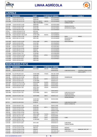 LINHA AGRÍCOLA
LAVRALE
N° ARCA DIMENSÕES SABÓ CORTECO N° ORIGINAL APLICAÇÃO MODELO
47,60 X 69,85 X 9,505216-BR 7700 N01699-BR 0221029500/3
35,00 X 60,25 X 12,705231-BR 00009-BR 0221024600/2
57,20 X 76,10 X 12,705232-BRG POLIATENSORADA
CORREIAPLANA
1063 N00013-B /00013
-BRG /02193-BRG
0221025000/0
75,00 X 95,00 X 13,005234-BRG 7178 N00046-BR 0221035100/0
20,00 X 35,00 X 10,005252-BR ENXADAROTATIVA00760-BR 0221025200/2
31,00 X 47,00 X 7,005253-BR RETENTOR DATAMPA00762-BR 0221027500/2
74,00 X 90,00 X 10,005262-BAG 01044-BAG 0221035000/4
73,00 X 101,60 X 12,705276-B 00116-B
75,00 X 100,00 X 10,005287-BR 00609-BR 0221029600/7
45,00 X 60,00 X 7,00 /8,005301-BRG 0039 N02745 -BRG 0221026800/6
42,00 X 72,00 X 12,005338-BR RODA ARADO01081-BR 0221025800/0
40,00 X 80,10 X 10,005341-BRG ROÇADEIRADE
PASTAGEM
00913-BR 0221025600/8
48,00 X 72,00 X 10,005342-BRG RODADIANTEIRA148 N00161-BRG 0221024700/9
50,00 X 65,00 X 8,005348-BRG 01422-BR 0221026900/2
44,00 X 60,00 X 10,005363-BR 01552-BR 0221026000/5
45,00 X 72,00 X 9,505364-BR 01553-BR 0221026100/1
25,00 X 50,10 X 10,005457-BRG 00499-BR 0221024500/6
50,80 X 80,00 X 12,705542-BG 00660-B 0221024800/5
32,00 X 52,10 X 10,005550-BR 00801-BR 0221026400/0
34,00 X 52,00 X 7,505579-BRG 01509-BR 0221028200/9
70,00 X 100,00 X 10,005732-BRG 476 N00866-BR 0221029800/2
37,00 X 50,00 X 10,005769-BRG 01608-BR 0221026300/4
32,00 X 50,00 X 8,005770-BRG 00839-BR 0221029400/7
30,00 X 40,00 X 8,006249-BAG 00810-BA
N° ARCA SABÓ CORTECO N° ORIGINAL APLICAÇÃO MODELODIMENSÕES
MARCHESAN (TATU)
30,00 X 62,00 X 10,005000-BA 2011 N01273-BA 0503010083
36,00 X 54,00 X 5,005020-GR CUBODISCODUPLO CPD/PSA-31/PSH-31/PST-
2/SD A-2/SPT2
0503010526
41,10 X 49,30 X 6,505023-BAG 7704 N01963-BAG 050.301.5040
55,00 X 100,00 X 12,705039-BR 01669-BR 0503011418
42,00 X 62,10 X 10,005040-BR VIRABREQUIM00521-BR 0503012106
28,00 X 40,00 X 7,005041-BRG 143 N01495-BR 3504107232
50,00 X 65,00 X 8,505042-BRG 01783-BRG 0503013237
60,30 X 92,00 X 12,005046-BAG 0140 N00334-BAG 0503012162
90,00 X 112,70 X 13,005052-BG 2046 N01829-B 0503010093
55,00 X 80,00 X 10,005053-BR 0269 N00459-BR 0503012828
36,00 X 54,00 X 7,005056-BA 1034 N00797-BA/
02099-BA
0503010525
50,00 X 68,00 X 10,005066-BR 01340-BR 3504156923
30,00 X 47,00 X 7,005069-BRG CUBODISCODUPLO
DESENCONTRADO
398 N02376-BRG 3504151507
30,00 X 47,00 X 7,005069-BRG CUBODISCODUPLO
DESENCONTRADO
398 N02376-BRG 0503011112
30,00 X 47,00 X 6,005072-BR 7387 N01695-BR /
02593-BR
0503013848
34,90 X 52,30 X 9,505077-B CUBODISCODECORTE
(DISCO16 ROSCA¾)
01395-B 0503010213
22,00 X 40,00 X 7,005083-BR 00761-BR 0504151406
35,00 X 50,00 X 10,005085-BR 207 V00789-BA 0504152141
15,90 X 25,40 X 4,505087-BR 00286-BR 3504151393
30,00 X 52,00 X 10,005098-GY 02744-GY 05030121696
50,80 X 79,90 X 10,005099-BA 00752-BA 3504151357
35,00 X 52,00 X 12,005102-BRG 7125 N00912-BRG 0503011171
28,50 X 38,10 X 7,005104-BRG 173 N01022-BR 0503010998
87,30 X 120,80 X 14,305115-BG CUBO139 N00085-B 0503010050
14,00 X 24,00 X 7,005143-BAG 155 N01389-BAG 3504152942
63,50 X 98,50 X 12,005144-BG 0503012159
20,00 X 34,95 X 6,005145-BA CUBORODA
COMPACTADORA
00715-BA 0503010272
25,00 X 40,00 X 8,005150-BR 01556-BR 0503012734
47,70 X 72,95 X 12,005157-BG RODADO00674-B 0503010590
53,00 X 75,00 X 12,005158-BG RODAGUIA ARADOAF /AFC /GT00838-B 0503010528
49,20 X 76,05 X 12,705159-BG CUBORODAGUIA00291-B 050.0301.0017
49,20 X 80,90 X 11,005160-BG 00229-B 0503010279
w w w .arcaretentores.com.br 16A -
 