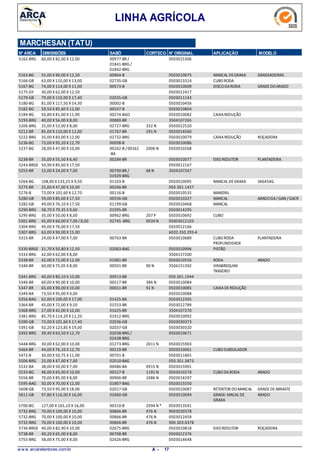 LINHA AGRÍCOLA
MARCHESAN (TATU)
N° ARCA DIMENSÕES SABÓ CORTECO N° ORIGINAL APLICAÇÃO MODELO
60,00 X 82,00 X 12,005162-BRG 00977-BR /
01841-BRG /
01842-BRG
0503015306
55,00 X 90,00 X 12,505163-BG MANCAL DEGRAXA GRADEADEIRAS00964-B 0503010075
63,00 X 110,00 X 13,005166-GB CUBORODA02735-GB 0503013314
74,00 X 114,00 X 11,005167-BG DISCODARODA GRADEDOARADO00573-B 0503010009
30,00 X 62,00 X 12,505175-GY 0503012417
79,00 X 110,00 X 17,405179-GB 02035-GB 0503011143
81,00 X 117,50 X 14,305180-BG 00002-B 0503010456
59,50 X 85,60 X 12,005182-BG 00547-B 0503010804
50,80 X 81,00 X 11,905184-BG CAIXAREDUÇÃO00274-BGO 0503010082
40,00 X 56,00 X 8,005193-BRG 00880-BR 3504107265
25,00 X 52,00 X 8,005206-BRG 332 N02727-BRG 0503012520
85,00 X 110,00 X 12,005212-BR 291 N01767-BR 0503014560
35,00 X 83,00 X 12,005222-BRG CAIXAREDUÇÃO ROÇADEIRA02732-BRG 0503010079
73,00 X 95,20 X 12,705236-BG 00098-B 0503010086
28,00 X 47,00 X 10,005237-BG 2006 N00262-B /00262
-BA
0503010268
35,00 X 55,50 X 6,405238-BR EIXOREDUTOR PLANTADEIRA00284-BR 0503010077
59,90 X 85,60 X 17,505243-BRGE 0503012167
15,00 X 24,00 X 7,005255-BR 68 N00790-BR /
01929-BRG
3504107267
108,00 X 133,25 X 9,505264-BG MANCAL DEGRAXA 3K6454G01103-B 0503010095
25,00 X 47,00 X 10,005275-BR 00266-BR 050.301.1427
73,00 X 101,60 X 12,705276-B MANDRIL00116-B 0503010535
59,00 X 85,60 X 17,505280-GB MANCAL ARADOGA/GAN /GACR00556-GB 0503010327
49,00 X 76,10 X 17,505282-GB MANCAL01199-GB 0503010468
58,70 X 79,35 X 9,605290-BRG 01995-BR 0503014295
35,00 X 50,00 X 8,005295-BRG CUBO207 P00962-BRG 0503010692
45,00 X 60,00 X 7,00 /8,005301-BRG 0039 N02745 -BRG 05003012103
49,00 X 76,00 X 17,505304-BRG 0503012166
63,00 X 90,00 X 15,005307-BRG 6020.350.293-4
24,00 X 47,00 X 7,005315-BR CUBORODA
PROFUNDIDADE
PLANTADEIRA00763-BR 0503010689
31,70 X 50,80 X 12,505330-BRGE PISTÃO02063-BAG 0503010996
42,00 X 62,00 X 8,005333-BRG 3504157200
42,00 X 72,00 X 12,005338-BR RODA ARADO01081-BR 0503010556
60,00 X 75,05 X 8,005340-BR VIRABREQUIM
TRASEIRO
90 N00501-BR 3504151392
40,00 X 80,10 X 10,005341-BRG 00913-BR 050.301.1944
60,00 X 90,00 X 10,005346-BR 386 N00517-BR 0503010084
65,00 X 90,00 X 10,005347-BR CAIXADEREDUÇÃO92 N00051-BR 0503010085
73,50 X 95,00 X 9,005349-BA 0503010088
62,00 X 100,05 X 17,005356-BAG 01425-BA 0503012305
45,00 X 72,00 X 9,505364-BR 01553-BR 0503012789
27,00 X 42,00 X 10,005368-BRG 01625-BR 3504107270
85,70 X 114,20 X 11,205381-BRG 01912-BRG 0503010092
73,00 X 101,60 X 17,405390-GB 02036-GB 0503030373
92,20 X 123,85 X 19,005391-GB 02037-GB 0503030320
39,40 X 63,50 X 12,705392-BRG 02038-BRG /
02438-BRG
0503010671
30,00 X 62,00 X 10,005448-BRG 2011 N01273-BRG 0503015903
44,00 X 76,10 X 12,705464-BR CUBOSUBSOLADOR00219-BR 0503010061
30,00 X 50,75 X 11,005472-B 00701-B 0503011865
25,00 X 47,00 X 7,005506-BRG 02010-BAG 050.301.3873
38,00 X 50,00 X 7,005532-BA 0915 N00486-BA 0503015901
48,00 X 65,00 X 10,005533-BG CUBODARODA ARADO1191 N00527-B 0503010278
70,00 X 85,00 X 8,005556-BR 1086 N00906-BR 0503014297
50,00 X 70,00 X 12,005595-BAG 01807-BAG 0503015550
73,50 X 95,00 X 18,005608-GB RETENTOR DOMANCAL GRADEDEARRASTE02017-GB 0503010087
97,80 X 116,00 X 16,005611-GB GRADE-MACAL DE
GRAXA
ARADO02060-GB 0503010094
127,00 X 165,10 X 16,005700-BG 2094 N *00310-B 0503013541
70,00 X 100,00 X 10,005732-BRG 476 N00866-BR 9003030378
70,00 X 100,00 X 10,005732-BRG 476 N00866-BR 0503012459
70,00 X 100,00 X 10,005732-BRG 476 N00866-BR 900.303.0378
40,00 X 82,90 X 10,005736-BRGE EIXOREDUTOR ROÇADEIRA02675-BRG 0503010818
49,20 X 65,00 X 8,005738-BR 00708-BR 0503012376
58,00 X 75,00 X 9,005755-BRG 02426-BRG 0503014648
w w w .arcaretentores.com.br 17A -
 