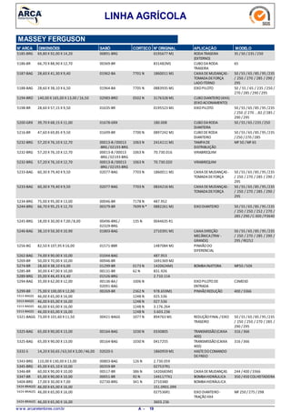 LINHA AGRÍCOLA
MASSEY FERGUSON
N° ARCA DIMENSÕES SABÓ CORTECO N° ORIGINAL APLICAÇÃO MODELO
69,80 X 92,00 X 14,205185-BRG RODATRASEIRA
(EXTERNO)
35 /50 / 235 /25000891-BRG 0195677 M1
66,70 X 88,90 X 12,705186-BR CUBODARODA
TRASEIRA
6500369-BR 831482M1
28,60 X 41,30 X 9,405187-BAG CAIXADEMUDANÇAS -
TOMADADEFORÇA
LADOITERNO
50 /55 / 65 /85 / 95 /235
/ 250 / 270 / 285 / 290 /
295
7701 N01962-BA 1860011 M1
28,60 X 38,10 X 6,505188-BAG EIXOPILOTO 50 / 55 / 65 / 235 /250 /
270 /285 /290 /295
7705 N01964-BA 0883935 M1
140,00 X 165,00 X 13,00 /16,505194-BRO CUBODIANTEIRO(4X4)
(EIXOACIONAMENTO)
0502 N02983-BRO 3176328 M1
28,60 X 57,15 X 9,505198-BR EIXOPILOTO 50 /55 / 65 /85 / 95 /235
/ 250 // 270 ...82 //285 /
290 /295
01635-BR 0195523 M1
39,70 X 68,15 X 11,005200-GRX CUBODARODA
DIANTEIRA
50 /55 / 65 /235 /25001678-GRX 180.008
47,60 X 69,85 X 9,505216-BR CUBODERODA
DIANTEIRO
50 /55 / 65 /85 / 95 /235
/250 / 270 /285
7700 N01699-BR 0897242 M1
57,20 X 76,10 X 12,705232-BRG TAMPADE
DISTRIBUIÇÃO
MF 50 /MF 651063 N00013-B /00013
-BRG /02193-BRG
2414111 M1
57,20 X 76,10 X 12,705232-BRG VIRABREQUIM1063 N00013-B /00013
-BRG /02193-BRG
70.730.016
57,20 X 76,10 X 12,705232-BRG VIRABREQUIM1063 N00013-B /00013
-BRG /02193-BRG
70.730.020
60,30 X 79,40 X 9,505233-BAG CAIXADEMUDANÇAS -
TOMADADEFORÇA
50 /55 / 65 /85 / 95 /235
/ 250 / 270 / 285 / 290 /
295
7703 N02077-BAG 1860011 M1
60,30 X 79,40 X 9,505233-BAG CAIXADEMUDANÇAS -
TOMADADEFORÇA
50 /55 / 65 /85 / 95 /235
/ 250 / 270 / 285 / 290 /
295
7703 N02077-BAG 0834216 M1
75,00 X 95,00 X 13,005234-BRG 7178 N00046-BR 487.952
66,70 X 95,25 X 12,705244-BRG EIXODIANTEIRO 50 /55 / 65 /85 / 95 /235
/ 250 / 250 / 252 / 270 /
285 /290 /C-300 /P3640
7699 N *00379-BR 0882261 M1
18,00 X 30,00 X 7,00 /8,005245-BRG 135 N00496-BRG /
02329-BRG
0044635 R1
38,10 X 50,30 X 10,905246-BAG CAIXADIREÇÃO
MECÂNICA(TRW -
GRANDE)
50 /55 / 65 /85 / 95 /235
/ 250 / 270 / 285 / 290 /
295 /RE252
01803-BAG 2710391 M1
82,50 X 107,95 X 16,005256-BG PINHÃODO
DIFERENCIAL
01571-BBR 1487084 M1
74,00 X 90,00 X 10,005262-BAG 01044-BAG 487.953
50,00 X 70,00 X 10,005269-BR 00946-BR 1691369 M2
28,60 X 38,10 X 6,005274-BR BOMBAINJETORA MF50 /50X0173 N01299-BR 1420624M1
30,00 X 47,00 X 10,005285-BR 62 N00131-BR 831.926
35,00 X 46,45 X 6,405289-BRG 01526-BRG 2.710.114
35,00 X 62,00 X 12,005294-BAG EIXOPILOTODE
ENTRADA
C3MD301006 N00136-BA/
02091-BAG
75,00 X 100,00 X 12,005299-BR PINHÃOREDUÇÃO 400 /33662362 N00269-BR 978.659M1
46,00 X 65,00 X 16,005313-BAG(E) 1248 N 025.536
46,00 X 65,00 X 16,005313-BAG(E) 1248 N 027.536
46,00 X 65,00 X 16,005313-BAG(E) 1248 N 3.176.264
46,00 X 65,00 X 16,005313-BAG(E) 1248 N 3.603.236
73,00 X 101,60 X 11,505321-BAGG REDUÇÃOFINAL /EIXO
TRASEIRO
50 /55 / 65 /85 / 95 /235
/ 250 / 250 / 270 / 285 /
290 /295
1077 N00421-BAGG 894763 M1
65,00 X 90,00 X 13,005325-BAG TRANSMISSÃO(CAIXA
400)
316 /3661030 N00164-BAG 0330805
65,00 X 90,00 X 13,005325-BAG TRANSMISSÃO(CAIXA
400)
316 /3661030 N00164-BAG 0417255
14,20 X 50,65 /63,50 X 3,00 /46,005332-S HASTEDOCOMANDO
DEFREIO
02020-S 1860959 M1
110,00 X 130,00 X 13,005343-BRG 126 N00803-BAG 2.730.059
45,00 X 65,10 X 10,005345-BRG 00359-BR 027537R1
60,00 X 90,00 X 10,005346-BR CAIXADEMUDANÇAS 244 /400 /3366386 N00517-BR 1420683M1
65,00 X 90,00 X 10,005347-BR BOMBAHIDRÁULICA 350 /450 COLHEITADEIRA92 N00051-BR 1441177X1
17,00 X 30,00 X 7,005404-BRG BOMBAHIDRÁULICA341 N02730-BRG 2710380
46,00 X 65,00 X 16,005424-BRAG(E) 151.0901.099
46,00 X 65,00 X 16,005424-BRAG(E) EIXODIANTEIRO-
TRAÇÃO4X4
MF 250 /275 /298027536R1
46,00 X 65,00 X 16,005424-BRAG(E) 3603.236
w w w .arcaretentores.com.br 19A -
 