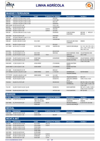 LINHA AGRÍCOLA
MASSEY FERGUSON
N° ARCA DIMENSÕES SABÓ CORTECO N° ORIGINAL APLICAÇÃO MODELO
140,00 X 155,00 X 9,00 /12,005889-GAE 040.965
150,00 X 176,00 X 13,00 /17,005890-BY 3.475.598
150,00 X 176,00 X 13,00 /17,005890-BY 043.145
150,00 X 176,00 X 13,00 /17,005890-BY 040994R1
56,50 X 65,20 X 5,805892-GGGX 3.611.135
44,40 X 63,50 X 18,205893-BY 3699802M2
40,00 X 72,00 X 7,005926-BRG 0248 N 394.994
40,00 X 72,00 X 7,005926-BRG 0248 N 245.856
150,00 X 180,00 X 14,50 /16,005962-BY CUBODERODA
DIANTEIRA
MF5300 / MF5310 /
MF5320
053850R1
40,00 X 60,00 X 6,005966-BRG 040948R1
167,80 X 198,00 X 13,00 /17,705970-BY 048.309
60,00 X 95,00 X 10,005983-BRG 1441839-BR
65,00 X 100,00 X 13,005986-BR EIXOAUXILIAR /EIXO
COMANDO
3MD3002113-BR
48,00 X 75,00 X 14,506025-BY 053.833
60,20 X 85,75 X 22,806137-BBO CAIXADEMUDANÇAS 55 / 65 / 85 / 95 / 235 /
250 / 250 / 270 / 285 /
290 /292 /252
1078 N02267-BBO 1860964 M1
31,70 X 38,10 X 3,206154-GA 831225 M1
41,30 X 63,60 X 12,706213-BRG EIXODIANTEIRO-RODA COLHEITADEIRAC30000133-BR 0831926
65,00 X 90,00 X 13,006216-BRG SAÍDADA
TRANSMISSÃO
400 /3366734 V00164-BR
35,00 X 56,00 X 10,00 / 12,006326-BAG EIXOINTERMEDIARIO COLHEITADEIRA-C3MD3002087-BAG 634309048
31,70 X 50,30 X 11,106534-BG BOMBAINJETORA 50 /55 / 65 /85 / 95 /235
/250 / 270 /285
01698-B
17,00 X 30,00 X 7,006584-BRO BOMBAINJETORA
(BOSH)
02963-BROF 2710383M1
17,00 X 30,00 X 7,0065849-BROF BOMBAINJETORA
(BOSH)
02963-BROF 2710383M1
47,60 X 68,20 X 12,706711-BAS 844.422
110,00 X 130,00 X 13,006747-BRAGS VIRABREQUIM
TRASEIRO(MWM)
MOTOR MWM126 N00803-BRGS 2.730.059
110,00 X 130,00 X 13,0067479-BRAGF 126 N00803-BRGS 111.520
30,00 X 44,00 X 6,007078-BRG TRAÇÃODIANTEIRA MF 5275061219 R1
40,00 X 60,00 X 25,007079-B(E) SEMI EIXOCARRARO
20.22
5300 / 5310 / 5320053826 R1
20,60 X 31,70 X 5,007130-GA BLOQUEIO
DIFERENCIAL
MF 255 /265 /275 /285/
1175 / 1185 /1195 /150
/155 / 165
832463 M1
45,00 X 70,00 X 14,50 / 16,507131-BY EIXODIANTEIRO MF 5275 / 5285 / 5290 /
5300 / 5310 / 5320 4X4
053965 R1
50,00 X 62,00 X 5,00 /7,007139-GAE PIVODIANTEIRO MF 750 4X43475531 M1
N° ARCA SABÓ CORTECO N° ORIGINAL APLICAÇÃO MODELODIMENSÕES
MAXION
57,20 X 76,10 X 12,705232-BRG ÁRVOREDEMANIVELAS
DIANTEIRO
3152 / 4203 / MOTOR
PERKINS
1063 N00013-B /00013
-BRG /02193-BRG
31,70 X 44,50 X 6,505267-BAG ÁRVOREPRIMÁRIA/
CAIXADEMUDANÇAS
6.357/6.357.2/6.358463 N01149-BA/
01843-BA
N° ARCA SABÓ CORTECO N° ORIGINAL APLICAÇÃO MODELODIMENSÕES
MEDAL
40,00 X 62,00 X 10,005300-BRG DIVERSOS01322-BR
17,00 X 30,00 X 7,0065849-BROF 02963-BROF 001497
N° ARCA SABÓ CORTECO N° ORIGINAL APLICAÇÃO MODELODIMENSÕES
MENTA MIT
30,00 X 62,00 X 10,005000-BA 2011 N01273-BA
55,00 X 80,00 X 8,005012-BRG 1129 V02529-BRG
40,00 X 72,00 X 12,005014-BAG 01602-BAG
50,00 X 72,00 X 12,005027-BRG 00162-BR /
01861-BRG
50,00 X 65,00 X 8,505042-BRG 01783-BRG
60,30 X 92,00 X 12,005046-BAG 0140 N00334-BAG
45,00 X 72,00 X 10,005100-BA 1017 N01906-BA
28,50 X 38,10 X 7,005104-BRG 173 N01022-BR
w w w .arcaretentores.com.br 21A -
 
