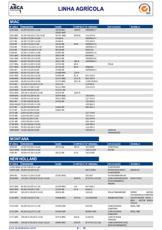 LINHA AGRÍCOLA
MIAC
N° ARCA DIMENSÕES SABÓ CORTECO N° ORIGINAL APLICAÇÃO MODELO
35,00 X 62,00 X 12,005294-BAG 1006 N00136-BA/
02091-BAG
39090001-7
45,00 X 60,00 X 7,00 /8,005301-BRG 0039 N02745 -BRG 116.493-8
35,00 X 72,00 X 10,005317-BG 01366-B 39090014-7
35,00 X 72,00 X 10,005317-BG 01366-B 072.650-0
25,00 X 35,00 X 7,005320-BR 60 N01543-BR 39090015-5
79,40 X 114,30 X 12,705323-BR 00148-BR 39090012-2
79,40 X 114,30 X 12,705323-BR 00148-BR 0581324
42,00 X 72,00 X 12,005338-BR 01081-BR 39090011-4
40,00 X 80,10 X 10,005341-BRG 00913-BR 0076042
40,00 X 80,10 X 10,005341-BRG 00913-BR 39090010-6
60,00 X 90,00 X 10,005346-BR 386 N00517-BR 39090004-1
35,00 X 52,00 X 10,005377-BRG POLIA80 N01742-BR
35,00 X 52,00 X 10,005377-BRG 80 N01742-BR 0086402
35,00 X 55,00 X 8,005383-BR 01980-BR 39090046-3
40,00 X 52,00 X 7,405384-BRG 159 N01988-BRG
35,00 X 62,00 X 10,005447-BRG 81 N01949-BR 051.426-6
30,00 X 62,00 X 10,005448-BRG 2011 N01273-BRG 063.303-0
30,00 X 62,00 X 10,005448-BRG 2011 N01273-BRG 3.909.0048-8
114,30 X 152,40 X 12,705574-BG 01412-B 119740-0
55,00 X 72,00 X 9,005615-BRG 02111-BRG 114.322-4
35,00 X 80,00 X 6,005620-BAG 012151-BA
105,00 X 140,00 X 12,005625-BRG 1645 N02195-BR
43,00 X 52,00 X 6,505698-BAG 02979-BAG 130.826-5
30,00 X 52,00 X 8,005733-BRG 02813-BRG 127.767-9
17,00 X 40,00 X 8,505961-BR 01492-BR 130.859-0
70,00 X 95,00 X 13,006036-BAGGE 130.863-2
42,00 X 62,00 X 6,006172-BR 01802-BR 006.381-5
42,00 X 62,00 X 6,006172-BR 01802-BR
0,00 X 62,00 X 10,006573-MR 127.779-0
0,00 X 85,00 X 10,006574-MR 103.561-6
0,00 X 52,00 X 7,006656-MR 102.679-9
0,00 X 80,00 X 10,006735-MR 026.166-8
35,00 X 80,00 X 10,006738-BRG 109.836-5
45,00 X 85,00 X 10,006739-BRG 116.494-1
50,00 X 80,00 X 8,007008-BRGF CAIXADE
TRANSMISSÃO
109.837-9
N° ARCA SABÓ CORTECO N° ORIGINAL APLICAÇÃO MODELODIMENSÕES
MONTANA
55,00 X 90,00 X 10,005006-BA CUBORODA385 N00793-BA 76518600
20,00 X 38,00 X 15,005043-BRGE PISTÃO750.10.200
30,00 X 47,00 X 10,005285-BR 62 N00131-BR 76510200
N° ARCA SABÓ CORTECO N° ORIGINAL APLICAÇÃO MODELODIMENSÕES
NEW HOLLAND
63,50 X 98,40 X 11,8012002-BAGP PLANTADEIRA
50,80 X 92,00 X 6,3512003-GAE RETENTOR DERODA-
PLANTADEIRA
ADX/8370491715R91
30,00 X 72,00 X 10,005004-BG PLATAFORMAMILHO01581-BGO 392.867
125,00 X 150,00 X 10,20 /14,005018-BRO CUBODIANTEIRO(EIXO
DEACIONAMENTO
MAIOR)
5610 A76100594 N ZP.0750.110.140
40,00 X 62,00 X 11,505071-BRG 1 N01109-BRG 957.694.2
30,00 X 40,00 X 7,005092-BRG 61 N01535-BR 824612
102,00 X 130,00 X 13,005093-BR POLIATRANSMISSÃO SPERRY MOTOR
COLHEDEIRAAUTOMOTRIZ
00616-BR 220124
20,00 X 40,00 X 7,005139-BRG BOMBAINJETORA COLHEITADEIRA C8040 /
8055 - MOTOR BOSCH
TIPOHY
0234 N02468-BRG 1510283009
46,00 X 65,55 X 11,005155-GRX CUBODARODA
DIANTEIRO
4600 / 8BR01546-GRX 310195
46,00 X 65,55 X 11,005155-GRX CUBODARODA
DIANTEIRO
4600 / 8BR01546-GRX BCON1190A
100,00 X 130,00 X 13,005171-BRG CUBODERODA
TRASEIRO
663 N01974-BRG 5149310
140,00 X 165,00 X 13,00 /16,505194-BRO CUBODIANTEIRO(4X4)
(EIXOACIONAMENTO)
0502 N02983-BRO ZP.0750.110.138
w w w .arcaretentores.com.br 23A -
 