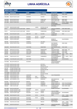 LINHA AGRÍCOLA
NEW HOLLAND
N° ARCA DIMENSÕES SABÓ CORTECO N° ORIGINAL APLICAÇÃO MODELO
49,20 X 79,35 X 12,505302-BRG EIXOTRASEIRO
(ENTRADA8 VEL)
4500 / 460001994-BR D6NNC728A
49,20 X 79,35 X 12,505302-BRG EIXOTRASEIRO
(ENTRADA8 VEL)
4500 / 460001994-BR 3314035
30,30 X 39,65 X 6,405303-BRG EIXOPILOTO(3 VEL) 6600 / 660101992-BR C5NNC728A
30,30 X 39,65 X 6,405303-BRG EIXOPILOTO(3 VEL) 6600 / 660101992-BR C5NN799A
30,00 X 72,00 X 6,505311-BRG CAIXADE
ENGRENAGENS
(PLATAFORMAMILHO)
(OPCIONAL)
C1530 / C8040 / C8055
COLHEITADEIRA
02672-BRG 824747
46,00 X 65,00 X 16,005313-BAG(E) 1248 N ZP.0750.110.134
14,20 X 50,65 /63,50 X 3,00 /46,005332-S HASTEDOCOMANDO
DEFREIO
8-BR /4600 /660002020-S E2NN2N336A
14,20 X 50,65 /63,50 X 3,00 /46,005332-S HASTEDOCOMANDO
DEFREIO
8-BR /4600 /660002020-S C5NN2N336A
65,00 X 90,00 X 10,005347-BR LEVANTADOR
HIDRÁULICO
TL6592 N00051-BR 5131495
55,00 X 72,00 X 10,005362-BR 0277 N01550-BR 9.576.881
55,00 X 72,00 X 10,005362-BR 0277 N01550-BR 220020
35,00 X 55,00 X 8,005383-BR BOMBADE
ENGRENAGENS
COLHEITADEIRA01980-BR
35,00 X 55,00 X 8,005383-BR 01980-BR 191.558.4
42,90 X 73,05 X 15,905385-BRO EIXOTRASEIRO
(CONTRAEIXO8
VELOCIDADES)
4500 / 460001996-BRO E62GE9
39,40 X 60,30 X 12,705386-BRO EIXOTRASEIRO(SAÍDA
8 VEL)
4500 / 460001997-BRO D6NN7048C
28,60 X 39,75 X 6,405387-BR FREIO(EIXOPEDAL) 4600 / 6600 .../7901998-BR D6NN2N258A
41,10 X 62,05 X 16,005388-BG TOMADADEFORÇA 4500 / 460002027-BGO C5NN703C
41,10 X 62,05 X 16,005388-BG TOMADADEFORÇA 4500 / 460002027-BGO D6NN703A
23,80 X 34,50 X 7,005389-BR EIXODEACIONAMENTO
DODIFERENCIAL
5600 / 6600 / 7600 /
7800
02029-BR D6NN4N095A
23,80 X 34,50 X 7,005389-BR EIXODEACIONAMENTO
DODIFERENCIAL
5600 / 6600 / 7600 /
7800
02029-BR C5NN4N095A
57,00 X 85,00 X 10,50 / 13,005403-BRX RODATRASEIRA
(MANGAEIXO)
COLHEITADEIRA02673-BRX 357240
38,10 X 47,60 X 6,705414-BAG CAIXADEMUDANÇAS –
ÁRVOREPRIMÁRIA
01536-BA
46,00 X 65,00 X 16,005424-BRAG(E) 957.922.2
46,00 X 65,00 X 16,005424-BRAG(E) 849.967.86
46,00 X 65,00 X 16,005424-BRAG(E) ZP.0750.110.079
121,80 X 150,00 X 13,005427-BY 0750.110.147
136,80 X 165,00 X 13,005428-BY ZP.0750.110.156
136,80 X 165,00 X 13,005428-BY 957.922.4
50,00 X 80,00 X 10,005432-BRGG 957.927.6
50,00 X 80,00 X 10,005432-BRGG ZP.0750.110.044
35,00 X 60,30 X 9,505433-BRG CAIXATRANSMISSÃO02304-BRG 468426
20,00 X 30,00 X 7,005441-BRG 59 N00505-BR 957.693.1
17,00 X 28,00 X 7,005445-BAG 1071 N00508-BAG D2NN2N259A
63,50 X 88,00 X 12,705486-BAG SEMI-ÁRVOREEIXO
TRASEIRO
8BR00120-BAG NCA4261B
82,00 X 104,70 X 14,305534-BG RODADIANTEIRA00593-B 5162403
24,60 X 44,50 X 7,905584-BAGE BOMBAHIDRÁULICA 4500 / COLHEITADEIRA01722-BAE D4NN983A
24,60 X 44,50 X 7,905584-BAGE BOMBAHIDRÁULICA 4500 / COLHEITADEIRA01722-BAE C5NN983A
7,80 X 14,10 X 3,605606-GA TACOMETRO(EIXO
ACIONAMENTO)
4500 / 4600 / 660001984-GA D3NN17N271A
29,40 X 42,80 X 8,005621-BRG BOMBADAPALHETA COLHEITADEIRA02153-BRG
105,00 X 140,00 X 12,005625-BRG 1645 N02195-BR 9.576.964
140,00 X 180,00 X 15,005639-BG CAIXADECÂMBIO02223-B 220018
35,00 X 56,00 X 10,005640-BRG CAIXADEMUDANÇAS –
ÁRVOREPRIMARIA
COLHEITADEIRA1511 N02224-BR 220019
40,00 X 68,00 X 12,005641-BRG FREIO 1530 / 8040 / 8055
COLHEITADEIRA
375 N02225-BR 321.952
40,00 X 68,00 X 12,005641-BRG 375 N02225-BR 321954
48,00 X 80,00 X 13,005646-BRXE RODATRASEIRA
(MANGAEIXO)
COLHEITADEIRA02274-BRX 220.099
35,00 X 63,10 X 14,005654-BRG POLIATENSORA 1530 / 8040 / 8055
COLHEITADEIRA
02303-BRG 468.652
34,90 X 53,50 X 6,505656-GA VARIADOR MOLINETE
(INTERNO)
1530 / 8040 / 8055
COLHEITADEIRA
02315-GA 168066
w w w .arcaretentores.com.br 25A -
 
