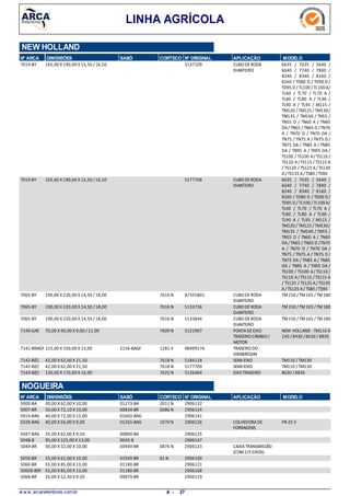 LINHA AGRÍCOLA
NEW HOLLAND
N° ARCA DIMENSÕES SABÓ CORTECO N° ORIGINAL APLICAÇÃO MODELO
165,00 X 190,00 X 15,50 /16,507019-BY CUBODERODA
DIANTEIRO
6635 / 7635 / 5640 /
6640 / 7740 / 7840 /
8240 / 8340 / 8160 /
8260 / TD80 D / TD90 D /
TD95 D / TL100 /TL100A/
TL60 / TL70 / TL70 A /
TL80 / TL80 A / TL90 /
TL90 A / TL95 / M115 /
TM120 / TM125 / TM130/
TM135 / TM140 / TN55 /
TN55 D / TN60 A / TN60
DA/TN65 /TN65 D /TN70
A / TN70 D / TN70 DA /
TN75 / TN75 A / TN75 D /
TN75 DA / TN85 A / TN85
DA / TN95 A / TN95 DA /
TS100 / TS100 A/TS110 /
TS110 A/TS115 / TS115 A
/ TS120 / TS125 A/ TS130
A/TS135 A/TS80 /TS90
5137109
165,00 X 190,00 X 15,50 /16,507019-BY CUBODERODA
DIANTEIRO
6635 / 7635 / 5640 /
6640 / 7740 / 7840 /
8240 / 8340 / 8160 /
8260 / TD80 D / TD90 D /
TD95 D / TL100 /TL100A/
TL60 / TL70 / TL70 A /
TL80 / TL80 A / TL90 /
TL90 A / TL95 / M115 /
TM120 / TM125 / TM130/
TM135 / TM140 / TN55 /
TN55 D / TN60 A / TN60
DA/TN65 /TN65 D /TN70
A / TN70 D / TN70 DA /
TN75 / TN75 A / TN75 D /
TN75 DA / TN85 A / TN85
DA / TN95 A / TN95 DA /
TS100 / TS100 A/TS110 /
TS110 A/TS115 / TS115 A
/ TS120 / TS125 A/ TS130
A/TS135 A/TS80 /TS90
5177708
190,00 X 220,00 X 14,50 /18,007065-BY CUBODERODA
DIANTEIRO
TM150 /TM165 /TM1807616 N 87355801
190,00 X 220,00 X 14,50 /18,007065-BY CUBODERODA
DIANTEIRO
TM150 /TM165 /TM1807616 N 5133736
190,00 X 220,00 X 14,50 /18,007065-BY CUBODERODA
DIANTEIRO
TM150 /TM165 /TM1807616 N 5133844
70,00 X 90,00 X 9,00 /11,007140-GAE PONTADEEIXO
TRASEIROCÂMBIO/
MOTOR
NEW HOLLAND -TM110 À
140 /8430 /8630 / 8830
7609 N 5121907
125,00 X 150,00 X 13,007141-BRAGF TRASEIRODO
VIRABREQIM
1281 V2156-BAGF 98499174
42,00 X 62,00 X 21,507142-B(E) SEMI-EIXO TM110 / TM1307618 N 5184118
42,00 X 62,00 X 21,507142-B(E) SEMI-EIXO TM110 / TM1307618 N 5177709
130,00 X 170,00 X 16,007143-B(E) EIXOTRASEIRO 8630 / 88307625 N 5126464
N° ARCA SABÓ CORTECO N° ORIGINAL APLICAÇÃO MODELODIMENSÕES
NOGUEIRA
30,00 X 62,00 X 10,005000-BA 2011 N01273-BA 2906132
50,00 X 72,10 X 10,005007-BR 0086 N00834-BR 2906154
40,00 X 72,00 X 12,005014-BAG 01602-BAG 2906141
40,00 X 56,00 X 9,005028-BAG COLHEDORADE
FORRAGENS
FN-25 V1070 N01265-BAG 2906126
35,00 X 62,00 X 9,505047-BAG 00800-BA 2906125
95,00 X 125,00 X 13,005048-B 0045-B 2906147
30,00 X 52,00 X 10,005049-BR CAIXATRANSMISSÃO
(COM2/3 EIXOS)
0876 N00949-BR 2906123
35,00 X 62,00 X 10,005050-BR 81 N01949-BR 2906109
55,00 X 85,00 X 13,005060-BR 01180-BR 2906121
55,00 X 85,00 X 13,0050609-BRF 01180-BR 2906168
35,00 X 52,30 X 9,505068-BR 00879-BR 2906119
w w w .arcaretentores.com.br 27A -
 