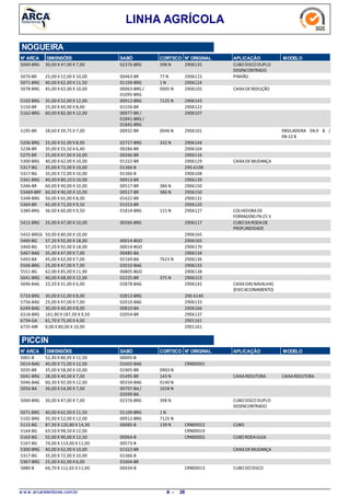 LINHA AGRÍCOLA
NOGUEIRA
N° ARCA DIMENSÕES SABÓ CORTECO N° ORIGINAL APLICAÇÃO MODELO
30,00 X 47,00 X 7,005069-BRG CUBODISCODUPLO
DESENCONTRADO
398 N02376-BRG 2906135
25,00 X 52,00 X 10,005070-BR PINHÃO77 N00463-BR 2906115
40,00 X 62,00 X 11,505071-BRG 1 N01109-BRG 2906124
45,00 X 62,00 X 10,005078-BRG CAIXADEREDUÇÃO0005 N00063-BRG /
01095-BRG
2906105
35,00 X 52,00 X 12,005102-BRG 7125 N00912-BRG 2906143
25,00 X 40,00 X 8,005150-BR 01556-BR 2906122
60,00 X 82,00 X 12,005162-BRG 00977-BR /
01841-BRG /
01842-BRG
2906107
28,60 X 39,75 X 7,005195-BR ENSILADEIRA EN-9 B /
EN-12 B
0046 N00932-BR 2906101
25,00 X 52,00 X 8,005206-BRG 332 N02727-BRG 2906144
35,00 X 55,50 X 6,405238-BR 00284-BR 2906104
25,00 X 47,00 X 10,005275-BR 00266-BR 2906116
40,00 X 62,00 X 10,005300-BRG CAIXADEMUDANÇA01322-BR 2906129
35,00 X 72,00 X 10,005317-BG 01366-B 290.6108
35,00 X 72,00 X 10,005317-BG 01366-B 2906108
40,00 X 80,10 X 10,005341-BRG 00913-BR 2906139
60,00 X 90,00 X 10,005346-BR 386 N00517-BR 2906150
60,00 X 90,00 X 10,0053469-BRF 386 N00517-BR 2906150
50,00 X 65,00 X 8,005348-BRG 01422-BR 2906131
45,00 X 72,00 X 9,505364-BR 01553-BR 2906120
36,00 X 60,00 X 9,505380-BRG COLHEDORADE
FORRAGENS FN-25 V
115 N01814-BRG 2906127
25,00 X 47,00 X 10,005412-BRG CUBODARODADE
PROFUNDIDADE
00266-BRG 2906117
50,00 X 80,00 X 10,005432-BRGG 2906165
57,20 X 92,00 X 18,005460-BG 00014-BGO 2906165
57,20 X 92,00 X 18,005460-BG 00014-BGO 2906170
35,00 X 47,00 X 7,005467-BAG 00485-BA 2906134
45,00 X 62,00 X 7,005493-BA 7623 N02169-BA 2906136
25,00 X 47,00 X 7,005506-BRG 02010-BAG 2906133
62,00 X 85,00 X 11,905551-BG 00805-BGO 2906138
40,00 X 68,00 X 12,005641-BRG 375 N02225-BR 2906153
22,20 X 31,00 X 6,005696-BAG CAIXADAS NAVALHAS
(EIXOACIONAMENTO)
02878-BAG 2906142
30,00 X 52,00 X 8,005733-BRG 02813-BRG 290.6140
25,00 X 47,00 X 7,005756-BAG 02010-BAG 2906133
30,00 X 40,00 X 8,006249-BAG 00810-BA 2906166
161,90 X 187,30 X 9,506318-BRG 02054-BR 2906137
61,70 X 75,00 X 4,006734-GA 2901161
0,00 X 80,00 X 10,006735-MR 2901161
N° ARCA SABÓ CORTECO N° ORIGINAL APLICAÇÃO MODELODIMENSÕES
PICCIN
52,40 X 80,95 X 11,505001-B 00005-B
40,00 X 72,00 X 12,005014-BAG 01602-BAG CRN00001
35,00 X 58,00 X 10,005035-BR 0903 N01905-BR
28,00 X 40,00 X 7,005041-BRG CAIXAREDUTORA CAIXAREDUTORA143 N01495-BR
60,30 X 92,00 X 12,005046-BAG 0140 N00334-BAG
36,00 X 54,00 X 7,005056-BA 1034 N00797-BA/
02099-BA
30,00 X 47,00 X 7,005069-BRG CUBODISCODUPLO
DESENCONTRADO
398 N02376-BRG
40,00 X 62,00 X 11,505071-BRG 1 N01109-BRG
35,00 X 52,00 X 12,005102-BRG 7125 N00912-BRG
87,30 X 120,80 X 14,305115-BG CUBO139 N00085-B CRN00022
63,50 X 98,50 X 12,005144-BG CRN00019
55,00 X 90,00 X 12,505163-BG CUBORODAGUIA00964-B CRN00002
74,00 X 114,00 X 11,005167-BG 00573-B
40,00 X 62,00 X 10,005300-BRG CAIXADEMUDANÇA01322-BR
35,00 X 72,00 X 10,005317-BG 01366-B
25,00 X 42,00 X 6,005367-BRG 01604-BR
66,70 X 112,65 X 11,005880-B CUBODODISCO00434-B CRN00013
w w w .arcaretentores.com.br 28A -
 