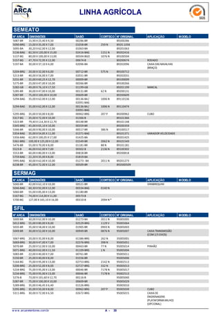 LINHA AGRÍCOLA
SEMEATO
N° ARCA DIMENSÕES SABÓ CORTECO N° ORIGINAL APLICAÇÃO MODELO
15,90 X 25,40 X 4,505087-BR 00286-BR 89200286
15,00 X 35,00 X 7,005090-BRG 259 N01058-BR 8920.1058
30,20 X 62,00 X 12,005095-BA 01063-BA 89201063
82,50 X 120,00 X 15,005136-BAG 1151 N02416-BAG 89202416
80,00 X 100,00 X 13,005137-BG 1076 N00504-BGO 89100504
47,70 X 72,95 X 12,005157-BG RODADO00674-B 89200674
30,00 X 37,10 X 4,005197-BA CAIXADAS NAVALHAS
(BRAÇO)
02096-BA 89202096
20,00 X 32,00 X 6,005204-BRG 575 N00712-BR 89100712
40,00 X 56,00 X 7,005213-BR 02031-BR 89202031
35,00 X 60,25 X 12,705231-BR 00009-BR 89100009
25,00 X 47,00 X 10,005275-BR 00266-BR 89100266
49,00 X 76,10 X 17,505282-GB MANCAL01199-GB 89201199
30,00 X 47,00 X 10,005285-BR 62 N00131-BR 89200131
75,00 X 100,00 X 10,005287-BR 00609-BR 89200609
35,00 X 62,00 X 12,005294-BAG 1006 N00136-BA/
02091-BAG
89110136
35,00 X 62,00 X 12,005294-BAG 1006 N00136-BA/
02091-BAG
89110474
35,00 X 50,00 X 8,005295-BRG CUBO207 P00962-BRG 89200962
35,00 X 72,00 X 10,005317-BG 01366-B 89101366
79,40 X 114,30 X 12,705323-BR 00148-BR 89101148
45,00 X 65,10 X 10,005345-BRG 00359-BR 89200359
60,00 X 90,00 X 10,005346-BR 386 N00517-BR 89100517
35,00 X 54,85 X 11,005354-BAG VARIADOR VELOCIDADE01371-BAG 89101371
62,00 X 100,05 X 17,005356-BAG 01425-BA 89201425
100,00 X 125,00 X 12,005361-BRG 2062 N01549-BR 89101549
55,00 X 70,00 X 8,005476-BR 88 N01181-BR 89101181
46,00 X 62,00 X 7,005523-B 2136 N00302-B 89100302
60,00 X 80,00 X 13,005553-BR 00818-BR 89200818
22,20 X 35,00 X 8,005759-BAG 01819-BA
30,00 X 62,00 X 10,005995-BAG 2011 N01273 -BA 89201273
45,00 X 72,00 X 12,006238-BR 00509-BR 892000509
N° ARCA SABÓ CORTECO N° ORIGINAL APLICAÇÃO MODELODIMENSÕES
SERMAG
42,00 X 62,10 X 10,005040-BR VIRABREQUIM00521-BR
60,30 X 92,00 X 12,005046-BAG 0140 N00334-BAG
55,00 X 85,00 X 13,005060-BR 01180-BR
74,00 X 114,00 X 11,005167-BG 00573-B
127,00 X 165,10 X 16,005700-BG 2094 N *00310-B
N° ARCA SABÓ CORTECO N° ORIGINAL APLICAÇÃO MODELODIMENSÕES
SFIL
30,00 X 62,00 X 10,005000-BA 2011 N01273-BA 95005005
55,00 X 80,00 X 8,005012-BRG 1129 V02529-BRG 95005064
35,00 X 58,00 X 10,005035-BR 0903 N01905-BR 95005003
30,00 X 52,00 X 10,005049-BR CAIXATRANSMISSÃO
(COM2/3 EIXOS)
0876 N00949-BR 95005007
20,00 X 35,00 X 8,005067-BRG 262 N01386-BRG 35005001
30,00 X 47,00 X 7,005069-BRG 398 N02376-BRG 95005051
25,00 X 52,00 X 10,005070-BR PINHÃO77 N00463-BR 95005014
40,00 X 62,00 X 11,505071-BRG 1 N01109-BRG 95005004
22,00 X 40,00 X 7,005083-BR 00761-BR 95005011
25,00 X 40,00 X 8,005150-BR 01556-BR 95005006
75,00 X 95,00 X 13,005164-BG 2142 N02753-BRG 95002513
25,00 X 52,00 X 8,005206-BRG 332 N02727-BRG 95005013
75,00 X 95,00 X 13,005234-BRG 7178 N00046-BR 95005017
75,00 X 95,00 X 13,005234-BRG 7178 N00046-BR 95002513
73,00 X 101,60 X 12,705276-B 00116-B 95005040
75,00 X 100,00 X 10,005287-BR 00609-BR 95005029
35,00 X 46,45 X 6,405289-BRG 01526-BRG 95005010
35,00 X 50,00 X 8,005295-BRG CUBO207 P00962-BRG 95005039
30,00 X 72,00 X 6,505311-BRG CAIXADE
ENGRENAGENS
(PLATAFORMAMILHO)
(OPCIONAL)
02672-BRG 95005015
w w w .arcaretentores.com.br 30A -
 