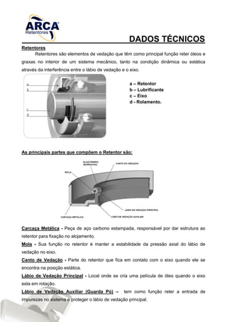 DADOS TÉCNICOS
Retentores
Retentores são elementos de vedação que têm como principal função reter óleos e
graxas no interior de um sistema mecânico, tanto na condição dinâmica ou estática
através da interferência entre o lábio de vedação e o eixo.
a – Retentor
b – Lubrificante
c – Eixo
d - Rolamento.
As principais partes que compõem o Retentor são:
Carcaça Metálica - Peça de aço carbono estampada, responsável por dar estrutura ao
retentor para fixação no alojamento.
Mola - Sua função no retentor é manter a estabilidade da pressão axial do lábio de
vedação no eixo.
Canto de Vedação - Parte do retentor que fica em contato com o eixo quando ele se
encontra na posição estática.
Lábio de Vedação Principal - Local onde se cria uma película de óleo quando o eixo
esta em rotação.
Lábio de Vedação Auxiliar (Guarda Pó) – tem como função reter a entrada de
impurezas no sistema e proteger o lábio de vedação principal.
 
