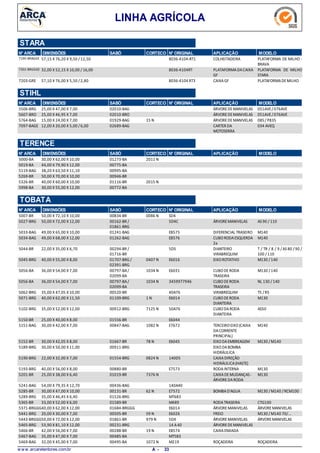 LINHA AGRÍCOLA
STARA
N° ARCA DIMENSÕES SABÓ CORTECO N° ORIGINAL APLICAÇÃO MODELO
57,15 X 76,20 X 9,50 /12,507190-BRAGGE COLHEITADEIRA PLATAFORMA DE MILHO -
BRAVA
8036-4104-RT1
32,00 X 52,15 X 10,00 / 16,007202-BRGGGE PLATAFORMADACAIXA
GF
PLATAFORMA DE MILHO
STARA
8036-4104RT
57,10 X 76,00 X 5,50 /2,807203-GRE CAIXAGF PLATAFORMADEMILHO8036-4104 RT3
N° ARCA SABÓ CORTECO N° ORIGINAL APLICAÇÃO MODELODIMENSÕES
STIHL
25,00 X 47,00 X 7,005506-BRG ÁRVOREDEMANIVELAS 051AVE/076AVE02010-BAG
25,00 X 46,95 X 7,005607-BRO ÁRVOREDEMANIVELAS 051AVE/076AVE02010-BRO
15,00 X 24,00 X 7,005764-BAG ÁRVOREDEMANIVELAS 08S / P83515 N01929-BAG
12,00 X 20,00 X 5,00 /6,007097-BAGE CARTER DA
MOTOSERRA
034 AVEQ02689-BAG
N° ARCA SABÓ CORTECO N° ORIGINAL APLICAÇÃO MODELODIMENSÕES
TERENCE
30,00 X 62,00 X 10,005000-BA 2011 N01273-BA
44,00 X 79,90 X 12,005019-BA 00775-BA
38,20 X 63,50 X 11,105119-BAG 00995-BA
50,00 X 70,00 X 10,005269-BR 00946-BR
40,00 X 60,00 X 10,005326-BR 2015 N01116-BR
30,00 X 55,00 X 12,005998-BA 00772-BA
N° ARCA SABÓ CORTECO N° ORIGINAL APLICAÇÃO MODELODIMENSÕES
TOBATA
50,00 X 72,10 X 10,005007-BR 0086 N00834-BR SD4
50,00 X 72,00 X 12,005027-BRG ÁRVOREMANIVELAS AS 90 / 11000162-BR /
01861-BRG
5D4C
49,00 X 65,00 X 10,005033-BAG DIFERENCIAL TRASEIRO M14001241-BAG E8575
49,00 X 68,00 X 12,005034-BAG CUBORODAESQUERDA
2a
M14001262-BAG E8576
22,00 X 35,00 X 6,705044-BR DIANTEIRO
VIRABREQUIM
T / TR / 8 / 9 /AS 80 /90 /
100 /110
00294-BR /
01716-BR
5D5
40,00 X 55,00 X 8,005045-BRG EIXOROTATIVO M130 /1400407 N01707-BRG /
02391-BRG
E6016
36,00 X 54,00 X 7,005056-BA CUBODERODA
TRASEIRA
M130 /1401034 N00797-BA/
02099-BA
E6031
36,00 X 54,00 X 7,005056-BA CUBODERODA
TRASEIRA
NL 130 / 1401034 N00797-BA/
02099-BA
3459977946
35,00 X 47,05 X 10,005062-BRG VIRABREQUIM T5 /R500520-BR 40A76
40,00 X 62,00 X 11,505071-BRG CUBODERODA
DIANTEIRA
M1301 N01109-BRG E6014
35,00 X 52,00 X 12,005102-BRG CUBODARODA
DIANTEIRA
AS507125 N00912-BRG 50A76
25,00 X 40,00 X 8,005150-BR 01556-BR E6044
30,00 X 42,00 X 7,005151-BAG TERCEIROEIXO(CAIXA
DACORRENTE
PRINCIPAL)
M1401082 N00847-BAG E7672
30,00 X 42,05 X 8,005152-BR EIXODAEMBREAGEM M130 /M14078 N01667-BR E6045
30,00 X 50,00 X 11,005189-BRG EIXODABOMBA
HIDRÁULICA
00911-BRG
22,00 X 32,00 X 7,005190-BRG CAIXADIREÇÃO
HIDRÁULICA(HASTE)
0824 N01554-BRG 140D5
40,00 X 56,00 X 8,005193-BRG RODAINTERNA M13000880-BR E7573
25,00 X 38,00 X 6,405201-BR CAIXADEMUDANÇAS -
ÁRVOREDARODA
M1307376 N01019-BR
54,00 X 79,35 X 12,705241-BAG 00436-BAG 140A40
30,00 X 47,00 X 10,005285-BR BOMBAD'AGUA M130 /M140 /RCM10062 N00131-BR E7572
35,00 X 46,45 X 6,405289-BRG 01526-BRG MT683
33,00 X 52,00 X 6,005365-BR RODATRASEIRA CTG10001589-BR M489
40,00 X 62,00 X 12,005371-BRGGG ÁRVOREMANIVELAS ÁRVOREMANIVELAS01684-BRGGG E6014
20,00 X 30,00 X 7,005441-BRG FREIO M130 /M140 70/...59 N00505-BR E6026
50,00 X 72,00 X 12,005443-BRGGG ÁRVOREMANIVELAS ÁRVOREMANIVELAS979 N01861-BR 5D4
53,90 X 81,10 X 12,005465-BRG ÁRVOREDEMANIVELAS00231-BRG 14 A40
42,00 X 56,00 X 7,005466-BR CAIXAENXADA19 N00288-BR E8574
35,00 X 47,00 X 7,005467-BAG 00485-BA MT583
32,00 X 45,00 X 7,005469-BAG ROÇADEIRA ROÇADEIRA1072 N00495-BA M219
w w w .arcaretentores.com.br 33A -
 