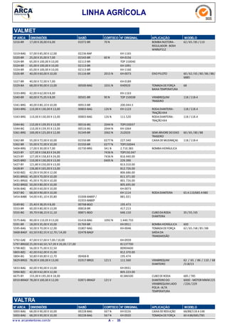 LINHA AGRÍCOLA
VALMET
N° ARCA DIMENSÕES SABÓ CORTECO N° ORIGINAL APLICAÇÃO MODELO
17,00 X 28,00 X 6,005316-BR BOMBAINJETORA-
REGULADOR -BOSH
WNR6P31Z
62 /65 / 85 /11070 N01072-BR
57,00 X 85,00 X 12,005319-BAG 02236-BAP KH-1165
25,00 X 35,00 X 7,005320-BR 60 N01543-BR KH-0156
65,00 X 100,00 X 10,005324-BR 02113-BR TOP 150040
65,00 X 100,00 X 10,005324-BR 02113-BR KH-1091
65,00 X 100,00 X 10,005324-BR 02113-BR KH-1160
40,00 X 60,00 X 10,005326-BR EIXOPILOTO 60 /62 / 65 /80 / 86 /88/
6885
2015 N01116-BR KH-0073
40,00 X 72,00 X 7,005327-BR KH-0189
68,00 X 90,00 X 13,005329-BA TOMADADEFORÇA
BAIXATEMPERATURA
681031 N00500-BAG KH0920
42,00 X 62,00 X 8,005333-BRG KH-1163
60,00 X 75,05 X 8,005340-BR VIRABREQUIM
TRASEIRO
118 /118-490 N00501-BR TOP 150038
40,00 X 80,10 X 10,005341-BRG 00913-BR 200.044.5
110,00 X 130,00 X 13,005343-BRG RODADIANTEIRA-
TRAÇÃO4X4
118 /118.4126 N00803-BAG KH-1123
110,00 X 130,00 X 13,005343-BRG RODADIANTEIRA-
TRAÇÃO4X4
118 /118.4126 N00803-BAG 111.520
110,00 X 139,95 X 13,005344-BG 2044 N00516-BG TOP150037
110,00 X 139,95 X 13,005344-BG 2044 N00516-BG KH-1064
100,00 X 125,00 X 12,005361-BRG SEMI-ÁRVOREDOEIXO
TRASEIRO
60 /65 / 80 /882062 N01549-BR 2U2020
55,00 X 72,00 X 10,005362-BR CAIXADEMUDANÇAS 118 /118-40277 N01550-BR 227.340
55,00 X 72,00 X 10,005362-BR 0277 N01550-BR TOP150044
17,00 X 30,00 X 7,005404-BRG BOMBAHIDRÁULICA341 N02730-BRG 2.710.383
127,00 X 158,83 X 24,005423-BY 7436 N TOP150.047
127,00 X 158,83 X 24,005423-BY 7436 N 816.440.00
110,00 X 130,00 X 13,005425-BRO 0405 N 229.390
121,80 X 150,00 X 13,005427-BY 813.310.00
136,80 X 165,00 X 13,005428-BY 812.726.00
42,00 X 59,00 X 12,005430-B(E) 806.686.00
45,00 X 70,00 X 10,005431-BRGG 811.371.00
45,00 X 70,00 X 10,005431-BRGG 801.726.00
50,00 X 80,00 X 10,005432-BRGG 805.695.00
40,00 X 60,00 X 10,005436-BAG KH-0073
68,00 X 90,00 X 10,005437-BG RODADIANTEIRA 65 A110/685 A980KH 1114
54,00 X 81,10 X 20,805454-BABE 01008-BABEP /
01933-BABEP
881.021
25,40 X 38,05 X 8,005549-BG 00768-BGO 195.473
60,00 X 80,00 X 13,005553-BR 00818-BR 417.213
39,70 X 68,15 X 11,105555-BG CUBODARODA
DIANTEIRA
35 /55 / 6500871-BGO 646.110
90,00 X 110,05 X 13,005575-BAG 1092 N01416-BAG 1.440.733
18,00 X 35,00 X 10,005591-BR BOMBAHIDRÁULICA 60001769-BR KH 0911
50,00 X 70,00 X 12,005595-BAG TOMADADEFORÇA 62 /65 / 68 /85 / 8801807-BAG KH-0046
63,50 X 82,55 X 12,70 / 14,005668-BAGF SAÍDADA
TRANSMISSÃO
02478-BAGF
47,00 X 57,00 X 7,00 /10,005792-GAE KH-0939
25,00 X 60,50 /67,00 X 20,00 /27,005797-BRGGE 81137700
56,00 X 75,00 X 22,505798-B(E) 80904600
42,00 X 62,00 X 15,005803-B(E) 812.370.00
50,80 X 69,80 X 12,705804-BG 00468-B 195.474
78,00 X 100,00 X 13,005829-BRGS VIRABREQUIM
DIANTEIRO
62 / 65 / 86 / 110 / 68
/118/13
121 S01917-BRGS 111.560
60,00 X 90,00 X 13,005833-BAG KH 0931
42,00 X 62,00 X 12,005994-B(E) 805.223.00
155,00 X 195,00 X 18,006675-BY CUBODERODA 685 /78581386500
78,00 X 100,00 X 12,006910-BRAGF DIANTEIRODO
VIRABREQUIMLADO
POLIA-ALTA
TEMPERATURA
600D -MOTOR MWM225
/226 / 229
121 V02871-BRAGF
N° ARCA SABÓ CORTECO N° ORIGINAL APLICAÇÃO MODELODIMENSÕES
VALTRA
68,00 X 90,00 X 10,005003-BAG CAIXADEREDUÇÃO 68/88/118 A148567 N00228-BAG KH 0226
68,00 X 90,00 X 10,005003-BAG TOMADADEFORÇA 60 A88/685/785567 N00228-BAG KH 0920
w w w .arcaretentores.com.br 35A -
 