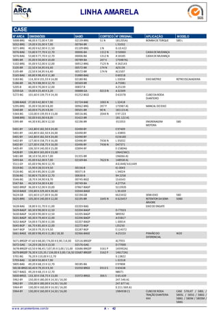 LINHA AMARELA
N° ARCA SABÓ CORTECO N° ORIGINAL APLICAÇÃO MODELODIMENSÕES
CASE
48,00 X 72,00 X 7,005008-BRG BOMBADETORQUE 580 L51 N02139-BRG 181205A1
19,00 X 35,00 X 7,005032-BRG 00784-BR L 31032
40,00 X 62,00 X 11,505071-BRG 1 N01109-BRG G-10.422
53,80 X 77,70 X 12,705076-BAG CAIXADEMUDANÇA1312 N00006-BA D 50060
53,80 X 77,70 X 12,705076-BAG CAIXADEMUDANÇA1312 N00006-BA A18185
35,00 X 50,00 X 10,005085-BR 207 V00789-BA 175987A1
35,00 X 52,00 X 12,005102-BRG 7125 N00912-BRG K 262143
22,50 X 34,95 X 6,405105-BR 174 N00572-BR A25139
22,50 X 34,95 X 6,405105-BR 174 N00572-BR A11507
69,80 X 98,45 X 11,805165-BAG 01880-BAG E-60218
114,30 X 155,55 X 14,005183-BG EIXOMOTRIZ RETROESCAVADEIRA02180-BG L 33034
66,70 X 88,90 X 12,705186-BR 00369-BR A-75981
40,00 X 70,00 X 12,005205-B 00837-B A25139
19,00 X 25,40 X 3,205259-GA 0213 N00888-GA A32309
101,60 X 139,75 X 14,305272-BG CUBODARODA
DIANTEIRO
01252-BGO D 63378
27,00 X 42,80 X 7,905288-BAGE 1065 N01724-BAE L 32418
35,00 X 50,00 X 8,005295-BRG MANCAL DOEIXO207 P00962-BRG 175987 A1
60,00 X 75,05 X 8,005340-BR 90 N00501-BR 181123 A1
110,00 X 139,95 X 13,005344-BG 2044 N00516-BG E97.223
50,00 X 65,00 X 8,005348-BRG 01422-BR 181.122 A1
44,30 X 81,00 X 12,505395-BR ENGRENAGEM
MOTORA
58002196-BR 013353
142,80 X 182,50 X 24,005401-BY 02490-BY E97409
142,80 X 182,50 X 24,005401-BY 02490-BY L-33893
142,80 X 182,50 X 24,005401-BY 02490-BY E156185
127,00 X 158,75 X 16,005402-BY 7436 N02496-BY L-35032
127,00 X 158,75 X 16,005402-BY 7436 N02496-BY D47371
106,50 X 140,00 X 15,005405-BY 02894-BY E-158046
136,80 X 165,00 X 13,005428-BY 1964236C1
38,10 X 50,30 X 7,005481-BR 01355-BR 196066 A1
45,00 X 62,00 X 7,005493-BA 7623 N02169-BA 148938 A1
65,00 X 96,90 X 12,705511-GY A61448/A61449
15,90 X 28,55 X 9,505519-BG 00156-B KJ-3043
60,30 X 85,00 X 12,005526-BG 00371-B L 34024
50,80 X 73,00 X 12,705536-BG 00630-B 9H 2258
18,70 X 34,90 X 8,705546-BG 00745-BGO 1S-6543
44,50 X 54,00 X 4,805547-BA 00749-BA A27754
36,00 X 52,00 X 10,005602-BRGP 07867-BAGP S113920
150,80 X 229,40 X 28,605610-BAGE 02044-BAGE L 30.659
101,60 X 127,00 X 16,005624-GB SEMI-EIXO 58002194-GB K623432
105,00 X 140,00 X 12,005625-BRG RETENTOR DASEMI-
ÁRVORE
50801645 N02195-BR K 623457
18,80 X 31,70 X 11,005628-BAG EIXODEENGATE02203-BAG
60,30 X 90,00 X 12,505629-BAGP 02204-BAGP D-77023
54,00 X 90,00 X 12,505630-BAGP 02205-BAGP S89592
60,30 X 79,40 X 12,005631-BAGP 02206-BAGP A-55817
54,00 X 73,00 X 11,005632-BAGP 02207-BAGP L-30014
66,70 X 85,60 X 12,005645-BGP 02272-BGP L35250
54,00 X 79,35 X 9,505647-BGP 02287-BGP E114372
69,80 X 98,45 X 11,80 / 18,305661-BAGE PINHÃODO
DIFERENCIAL
W2002366-BAGE A-25153
47,60 X 68,00 /74,00 X 0,90 /14,005671-BRGEP 02516-BRGEP A17955
14,20 X 28,55 X 13,505672-GAG 02576-GAG D-77000
63,50 X 98,45 /107,95 X 3,00 /15,005678-BRGEP 3161 P02686-BRGEP 145992A1
76,30 X 125,35 / 134,00 X 3,00 / 16,505679-BRGEP 3162 P02687-BRGEP 146172A1
76,20 X 110,00 X 12,705701-BG G 13822
32,80 X 50,80 X 7,905703-BAG L-32318
49,20 X 68,15 X 12,705805-BAG 00185-BA E97808
60,40 X 79,35 X 9,3058138-BRGS 0313 S01050-BRGS E-65638
49,20 X 68,15 X 12,705827-BAGS N8071
133,30 X 158,75 X 13,005830-BRGS 306 S01972-BRGS E-65.639
150,00 X 180,00 X 14,50 /16,005962-BY 247.546 A1
150,00 X 180,00 X 14,50 /16,005962-BY 247.877 A1
130,00 X 160,00 X 14,50 /16,005964-BY 0.311.569.A1
130,00 X 160,00 X 14,50 /16,005964-BY CUBODERODA
TRAÇÃODIANTEIRA
4X4
CASE 570LXT / 580L /
580SL / 585G / 586G /
588G / 580M / 580SM /
588G
1984938 C1
w w w .arcaretentores.com.br 42A -
 