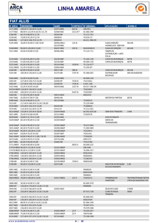 LINHA AMARELA
FIAT ALLIS
N° ARCA DIMENSÕES SABÓ CORTECO N° ORIGINAL APLICAÇÃO MODELO
100,00 X 130,00 X 13,005171-BRG 663 N01974-BRG 590.851
88,90 X 122,95 X 18,70 /21,705177-BGE 2212 N *02484-BGE 81.866.390
66,70 X 88,90 X 12,705186-BR 00369-BR 75.213.761
73,00 X 95,20 X 12,705236-BG 00098-B 70.634.37
127,00 X 158,70 X 12,705240-BG 00309-B 66.011.980.09
18,00 X 30,00 X 7,00 /8,005245-BRG CAIXADIREÇÃO
HIDRÁULICA-SEMFIM
AD14B135 N00496-BRG /
02329-BRG
90,00 X 120,00 X 13,005248-BRG CAIXADEDIREÇÃO AD14B292 N00497-BRG 0634309625
50,90 X 69,80 X 9,505251-BRG TAMPADE
DISTRIBUIÇÃO-LADO
POLIA
00586-BRG 73.125.711
57,00 X 85,00 X 12,005319-BAG CAIXADEMUDANÇAS AD7B02236-BAP 75.205.139
57,00 X 85,00 X 12,005319-BAG CAIXADEMUDANÇAS AD7B02236-BAP 40.000.120
65,00 X 90,00 X 13,005325-BAG 1030 N00164-BAG 75.216.677
22,20 X 50,80 X 11,005331-BRGE 02064-BAG 75.204.87
60,00 X 90,00 X 10,005346-BR CAIXADEMUDANÇAS AD14B386 N00517-BR
100,00 X 120,00 X 11,005355-BR DISTRIBUIDOR
ROTATIVO
S90 ESCAVADEIRA7197 N01375-BR 45.480.001
33,00 X 50,00 X 6,005366-BRG 01603-BRG 40.000.150
127,00 X 158,75 X 16,005402-BY 7436 N02496-BY 75215661
127,00 X 158,75 X 16,005402-BY 7436 N02496-BY 6.601.198
22,20 X 34,95 X 8,005422-BAG 1327 N00934-BAG 69.017.380.09
110,00 X 130,00 X 13,0054259-BROF 75202607
100,00 X 125,00 X 15,005426-BRO 0347 N 75202607
57,20 X 92,00 X 18,005460-BG 00014-BGO 6602419
35,00 X 47,00 X 7,005467-BAG MOTOR DEPARTIDA AD7B00485-BA
63,50 X 88,00 X 12,705486-BAG 00120-BAG 75206522
117,40 X 168,30 X 15,50 /28,005513-BY 75.229.484
125,00 X 150,10 X 13,005530-BRG 00420-BR 75288833
114,30 X 152,40 X 12,705574-BG 01412-B 75.213.501
150,80 X 229,40 X 28,605610-BAGE SEMI-EIXOTRASEIRO 134B02044-BAGE 66.002.820.06
29,40 X 42,80 X 8,005621-BRG 02153-BRG 75204576
18,80 X 31,70 X 11,005628-BAG EIXODEENGATE02203-BAG
60,30 X 90,00 X 12,505629-BAGP SAÍDADA
TRANSMISSÃO
02204-BAGP
54,00 X 90,00 X 12,505630-BAGP 02205-BAGP 70.673.983
60,30 X 79,40 X 12,005631-BAGP 02206-BAGP 71.004.989
90,00 X 120,00 X 12,005633-BAGP 02208-BAGP 75224671
54,00 X 79,35 X 9,505647-BGP 02287-BGP 7520.641
69,80 X 98,45 X 11,80 / 18,305661-BAGE 02366-BAGE 75206265
14,20 X 28,55 X 13,505672-GAG 02576-GAG 6901373
60,00 X 90,00 X 8,005677-BRG 02685-BR 75312780
70,00 X 90,00 X 10,005711-BRGF 0692 V 40.000.232
90,00 X 115,00 X 13,0057478-BRGS 02325-BRGP 590.448
90,00 X 115,00 X 13,0057478-BRGS 02325-BRGP 76.006.357
130,00 X 160,00 X 15,005786-BRGS 02069-BRGS 85824344
130,00 X 160,00 X 15,005786-BRGS 02069-BRGS 85806001
130,00 X 160,00 X 15,005786-BRGS 02069-BRGS 72180193
30,00 X 42,00 X 7,005788-BR 7340 V02539-BRGP 40004240
90,00 X 110,00 X 12,005789-BR REDUTOR DEROTAÇÃO
DOEIXORODANTE
S.9002574-BR
35,00 X 52,00 X 15,005801-B(E) 9968020
35,00 X 52,00 X 15,005801-B(E) 85824346
42,00 X 62,00 X 15,005803-B(E) 9968001
78,00 X 100,00 X 13,005829-BRGS VIRABREQUIM
DIANTEIRO
TRATORESTEIRAAD7B/FD9
/7BTA-ESCAVADEIRAS 90
121 S01917-BRGS 75202512
30,00 X 44,00 X 11,005886-B(E) 85.805.970
150,00 X 176,00 X 13,00 /17,005890-BY 9968085
117,55 X 146,00 X 14,305943-BG ÓLEODOCUBO 1700B02092-BGO
150,00 X 180,00 X 14,50 /16,005962-BY CUBODERODA
TRASEIRA
580N87.415.728
130,00 X 160,00 X 14,50 /16,005964-BY 85.806.001
130,00 X 160,00 X 14,50 /16,005964-BY 85824344
88,90 X 122,80 X 14,50 /23,006012-BRY 81.866.390
136,00 X 165,50 X 15,006027-B(E) 79.047.473
136,00 X 165,50 X 15,006027-B(E) 79.070.588
75,90 X 95,00 X 11,306088-BRGP 22 P01856-BRGP 70.634.037
75,90 X 95,00 X 11,306088-BRGP 22 P01856-BRGP 70670186
117,40 X 157,10 X 13,00 /26,506116-BGE 02134-BGE 75.206.358
w w w .arcaretentores.com.br 45A -
 