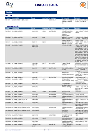 LINHA PESADA
FORD
MOTOR
N° ARCA DIMENSÕES SABÓ CORTECO N° ORIGINAL APLICAÇÃO MODELO
130,00 X 155,00 X 12,50 /15,007094-BYF MOTOR -VIRABREQUIM
TRASEIROCUMMINS
ISB
CARGO915E/815E/1318E
/1518E/1725E/2425E
BG5X6701AA
N° ARCA SABÓ CORTECO N° ORIGINAL APLICAÇÃO MODELODIMENSÕES
TRANSMISSÃO
57,20 X 82,50 X 9,505133-BAG FLANGETRASEIRA(CX
240F/V-280V/VH-
282V/VH-
285V/VH/VHC)
F 1000 / F 2000 / F 22000
/F 4000
1062 N02103-BAG BD2T.4813.A
25,00 X 35,00 X 7,005209-BAG ALAVANCASELETORA-
TRAMBULADOR -
TOMADADEFORÇA
F 21000 /F 7000 /F 8000
/ FT 7000 / FT 8000 / F
12000 /F 13000
60 N01543-BA
19,00 X 25,40 X 3,205259-GA CAIXADEMUDANÇAS -
ALAVANCASELETORA
F 600 / F 700 / F 7000 /F
750 /F 11000
0213 N00888-GA
22,20 X 34,95 X 8,005261-BG TOMADADEFORÇA F 1000 /F 11000 /F 12000
/ F 13000 /F 14000 /F
2000 /F 21000 / F 350 /F
4000 /F 600 /F 7000 /F
8000 F 8500 /FT7000 /FT
8000 GM-A10 A13 /A20
/A 40 /A60 /A70 /A80 /A
90 /C 10 /C 13 /C 20 /C 40
/C 60 / C 70 /C 80 /C 90
/C10 /C13 /D 10 /D 10 /D
13 /D 20 /D 40 /D 60 /D
70 /D 80 /D 90
00937-BAG /
00937-BGO
31,70 X 44,50 X 6,505267-BAG CÂMBIO-SAÍDA
TRASEIRA
F4000/600/750/11000/1
2000/13000/19000/2100
0
463 N01149-BA/
01843-BA
8D3T7048A
44,50 X 63,55 X 8,005393-BAG EIXOPILOTO(CX 280V-
282VH)
F 350/600/700/750/F
7/8/11/12/13000/F
21/22000
7355 N02104-BA BD2T.7048.A
32,00 X 45,00 X 7,005398-BRG TDF (CX 240V-
280V/VH -285/285VH)
F 7/8/11/12/13000/F
21000/F 100 / F 1000 / F
2000 / F 4000
02984-BRG
38,10 X 47,60 X 6,705414-BAG EIXOPILOTO(CX 240V) F 2000 /F 4000 198201536-BA BE2Y17K300A
22,20 X 34,95 X 8,005422-BAG TDF (CX 240F/FS/V-
260T/F-280V/VH-390V)
F 7/11/12/13/21000/F
1000 / F2000/
F4000/F350 / F600
1327 N00934-BAG
19,00 X 31,75 X 8,005474-BAG CAIXADIREÇÃO
MECÂNICA(BARRA)
F 100 / F 350 1956/6700989-BAG
19,00 X 31,75 X 8,005474-BAG TOMADADEFORÇA F 100 56 A 67 / F 1000 /F
2000 / F 350 / F 4000
TODOS 56/...
00989-BAG
31,70 X 44,50 X 9,005563-BG EIXOPILOTO(CX
FULLER)
F 600 1972/2104 V01154-B BD3T.7048.A.
41,20 X 63,50 X 8,005617-BAGP EIXOPILOTO(CX 397 V) F 8/8500 1977/7902084-BAGP BD7T.7048.B
69,90 X 88,90 X 12,705618-BAG FLANGETRASEIRA(CX
397V)
F 8000 /F 8500 /FT800002085-BA BD7T.7048.A
63,50 X 82,55 X 12,70 / 14,005668-BAGF FLANGETRASEIRA(CX
4205)
CARGO 1317/1517 F
14000
02478-BAGF
63,50 X 82,55 X 12,705669-BAGP FLANGETRASEIRA(CX
FS 5005)
CARGO1415/1419/1422/
1617/1622/2422/2425/3
224/3530/4030
02504-BAGP
57,20 X 82,60 /87,00 X 0,90 /14,005670-BRGEP FLANGETRASEIRA(CX
4205)
F 14000 1985/86/CARGO
1317/1517 1985/86
02512-BRGEP 85HU.4813.A
47,60 X 68,00 /74,00 X 0,90 /14,005671-BRGEP EIXOPILOTO
(3315.623)
CARGO1415/1419/1422/
1617/1622/2422/2425/3
224/3530/4030
02516-BRGEP
57,20 X 77,75 X 10,005675-BRGP FLANGETRASEIRA(5
VELOCIDADES)
F 60002667-BRGP BC55.7052.A
40,00 X 55,00 X 8,005688-BRGP EIXOPILOTO(CX FSO
4305)(3341.013)
F 1000 / F 2000 / F 4000 /
CARGO814/815
7631 P07021-BRGP
30,00 X 43,60 X 7,005689-BRGP FLANGETRASEIRA(CX
FSO4305)(3341.234)
CARGO814/815 / F 400007022-BRGP
50,00 X 65,00 X 8,005879-BRGF CAIXADEMUDANÇAS -
FLANGETRASEIRA
F 350 1999/1783-BRG /7880
-BRAGF
BF8T4813A
w w w .arcaretentores.com.br 64A -
 