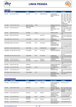 LINHA PESADA
N° ARCA SABÓ CORTECO N° ORIGINAL APLICAÇÃO MODELODIMENSÕES
MOTOR
22,50 X 34,95 X 6,405105-BR CAIXADIREÇÃO
MECÂNICA(SEMFIM)
(TRW)
A10 / A13 / A20 / A40 /
A60 / A70 / A80 / A90 /
A99 / C10 / C13 / C20 /
C40 / C60 / C70 / C80 /
C90 / C99 / D20 /D60 /
D70 / D80 / D90 / D99 /
610 / 614 / 6500 /
DETROIT / F250 /
INTERNATIONAL
174 N00572-BR 3085440032003
57,20 X 76,10 X 12,705232-BRG ÁRVOREDEMANIVELAS
DIANTEIRO
A10 64 A72 / A60 /C 60/
C10 /D 60 72/...
1063 N00013-B /00013
-BRG /02193-BRG
50,90 X 69,80 X 9,505251-BRG TAMPADE
DISTRIBUIÇÃO-LADO
POLIA
610 / 614 / 6500 / D20 /
D40 / D60 / D70 / D80 /
DETROITE / F250 /
NATONAL
00586-BRG
28,60 X 38,10 X 6,005274-BR BOMBAINJETORA D 60 / D 70 /D 80 /D 90 /
D 99
0173 N01299-BR
60,40 X 79,35 X 9,305813-BRG VIRABREQUIM
DIANTEIRO(PERKINS
4236)
D 10 / D 13 /D 20 /D 40 /
D 60 /D 70 / D 80 /D 90 /
D 99
01050-BR 2.415.361
60,40 X 79,35 X 9,3058138-BRGS VIRABREQUIM
DIANTEIRO(PERKINS
4236)
D 10/20/40/60/70/80/900313 S01050-BRGS 2.415.361
60,40 X 79,35 X 9,3058139-BRGF VIRABREQUIM
DIANTEIRO(PERKINS
4236/6354/57/58)
A10 /A20 / C 10 /C 20/D
10 / D 13 / D 20 /D 40/D
60 / D 70 /D 80 / D 90 /D
99 /S 10 MAXION -4236 /
313 V02578-BRGF 70.730.043
78,00 X 100,00 X 13,005829-BRGS VIRABREQUIM
DIANTEIRO
C-60121 S01917-BRGS 904960640782
133,30 X 158,75 X 13,005830-BRGS ÁRVOREDEMANIVELAS A10 /A20 / C 10 /C 20/D
10 / D 13 / D 20 /D 40 /D
60 / D 70 /D 80 / D 90 /D
99 /S 10
306 S01972-BRGS 70.730.031
133,30 X 158,75 X 13,0058309-BRGF VIRABREQUIM
TRASEIRO(PERKINS
4236/6354/57/58)
D 10 / D 13 /D 20 /D 40 /
D 60 / D 70 /D 80 /D 90 /
D 99
306 V02583-BRGF 70.730.036
12,70 X 25,35 X 6,406304-BAG TACÔMETRO DETROITDIESEL ALLISON01966-BA 5135820
101,60 X 126,90 X 11,206330-BAGS ÁRVOREDEMANIVELAS A 10 / A13 /A20 /A40 //
C 10 / C 13 / C 20 / C 40
.../81
0125 S02117-BAS 51.051.81
20,00 X 31,00 X 7,006345-BAG BOMBAINJETORA(EIXO
ACIONAMENTO)
A10 /A20 / C 10 /C 20/D
10 /D 13 / D 20 /D 40
02285-BA
46,70 X 62,00 X 9,006451-BRGF EIXOCOMANDODE
VÁLVULAS
S 10 /BLAZER7768 V05353-BRGF
31,70 X 50,30 X 11,106534-BG BOMBAINJETORA D 60 / D 70 /D 80 /D 90 /
D 99
01698-B
78,00 X 100,00 X 12,006910-BRAGF DIANTEIRODO
VIRABREQUIMLADO
POLIA-ALTA
TEMPERATURA
610 / 614 -MOTOR MWM
D226 / D229
121 V02871-BRAGF
N° ARCA SABÓ CORTECO N° ORIGINAL APLICAÇÃO MODELODIMENSÕES
TRANSMISSÃO
57,20 X 82,50 X 9,505133-BAG FLANGETRASEIRA(CX
240V-280V/VH-
282V/VH-
285V/VH/VHC)
A/C/D 10 / 20 /401062 N02103-BAG 7.326.363
25,00 X 43,05 X 10,005203-BR MUDANÇAAVÁCUO
REDUZIDA-VARETADO
PISTÃO
610 / 614 / 6500 / D20 /
D40 / D60 / D70 / D80 /
DETROITE / F250 /
NATONAL
00506-BR 3721328
25,00 X 35,00 X 7,005209-BAG ALAVANCASELETORA-
TRAMBULADOR -
TOMADADEFORÇA
A10 /A13 / A20 /A40 /C
10 / C 13 / C 20 /C 40 /D
10 /D 13 / D 20 /D 40
60 N01543-BA 3314811
31,70 X 44,50 X 6,505267-BAG EIXOPILOTO A/C/D 60/70/80/90463 N01149-BA/
01843-BA
73.263.52
44,50 X 63,55 X 8,005393-BAG EIXOPILOTO(CX
280VH -282VH)
D 10/20/40/60/70/807355 N02104-BA 7326352
32,00 X 45,00 X 7,005398-BRG TDF (CX 280V-282VH-
285V/VH/VHC/CL)
A/C/D 10/20/40 /199502984-BRG
w w w .arcaretentores.com.br 67A -
 