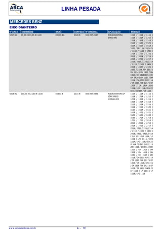LINHA PESADA
MERCEDES BENZ
EIXO DIANTEIRO
N° ARCA DIMENSÕES SABÓ CORTECO N° ORIGINAL APLICAÇÃO MODELO
99,90 X 119,95 X 13,005057-BG RODADIANTEIRA
(FREIOAR)
1113 / 1114 / 1116 /
1118 / 1214 / 1215 /
1218 / 1313 / 1513 /
1519 / 1520 / 1525 /
1614 / 1615 / 1618 /
1620 / 1621 1622 /1625
/ 1630 / 1633 / 1714 /
1718 / 1720 / 1721 /
2013 / 2014 / 2213 /
2214 / 2216 / 2217 /
2219 / 2220 /2225 /2314
/ 2318 / 2325 / 2414 /
2418 / 2420 / 2425 /
2325 / 2328 /OH 1313 /
OH 1314 / OH 1315 / OH
1316 / OH 1318OH 1419/
OH 1420 / OH 1517 / OH
1518 / OH 1520 /OF 1114
/ OF 1115 / OF 1217 / OF
1313 / OF 1314 /LPO
1114 / LPO1118 /O362 /
O364 /O365 /OF 1113
2128 N02049-BG 010.997.8147
100,00 X 123,80 X 13,005058-BG RODADIANTEIRA2ª
SÉRIE FREIO
HIDRÁULICO
1113 / 1114 / 1116 /
1118 / 1214 / 1215 /
1218 / 1313 / 1316 /
1318 / 1414 / 1418 /
1513 / 1514 / 1516 /
1518 / 1519 / 1520 /
1525 / 1614 / 1615 /
1618 / 1620 / 1621 /
1622 / 1625 / 1630 /
1633 / 1714 / 1718 /
1720 / 1721 / 2013 /
2013 / 2014 / 2213 /
2214 / 2216 / 2217 /
2219 / 2220 /2225 /2314
/ 2318 / 2325 / 2414 /
2418 / 2420 / 2425/1418
E / LP 1113 /LP 1114 / LP
1118 / LPO 1113 / LPO
1114 / LPO1118 /O362 /
O 364 / O 365 / OF 1113
/OH 1313 / OH 1314 /OH
1315 / OH 1316 / OH
1318 / OH 1419 / OH
1420 / OH 1517 / OH
1518 / OH 1520 /OF 1114
/ OF 1115 / OF 1217 / OF
1313 / OF 1314 /OF 1315
/ OF 1318 / OF 1421 / OF
1618 / OF 1620 /1418 E/
LP 1113 / LP 1114 / LP
1118 / LPO1113
2131 N01801-B 006.997.9846
w w w .arcaretentores.com.br 72A -
 