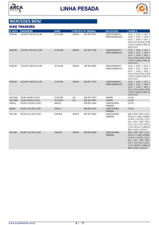 LINHA PESADA
MERCEDES BENZ
EIXO TRASEIRO
N° ARCA DIMENSÕES SABÓ CORTECO N° ORIGINAL APLICAÇÃO MODELO
125,00 X 149,95 X 15,005036-BG CUBODERODAC/
FREIOHIDRÁULICO
1313 / 1316 / 1317 /
1318 / 1513 / 1516 /
1517 / 1518 / 1621 /
2213 / 2214 /2216 /2318
/ 2325 / O364 /O365 /O
370 /O371
2064 N01735-BG 015.997.5647
125,00 X 149,95 X 15,005036-BG CUBODERODAC/
FREIOHIDRÁULICO
1313 / 1316 / 1317 /
1318 / 1513 / 1516 /
1517 / 1518 / 1621 /
2213 / 2214 /2216 /2318
/ 2325 / O364 /O365 /O
370 /O371
2064 N01735-BG 345.997.7046
125,00 X 149,95 X 15,005036-BG CUBODERODAC/
FREIOHIDRÁULICO
1313 / 1316 / 1317 /
1318 / 1513 / 1516 /
1517 / 1518 / 1621 /
2213 / 2214 /2216 /2318
/ 2325 / O364 /O365 /O
370 /O371
2064 N01735-BG 345.997.8046
125,00 X 149,95 X 15,005036-BG CUBODERODAC/
FREIOHIDRÁULICO
1313 / 1316 / 1317 /
1318 / 1513 / 1516 /
1517 / 1518 / 1621 /
2213 / 2214 /2216 /2318
/ 2325 / O364 /O365 /O
370 /O371
2064 N01735-BG 016.997.7747
70,00 X 90,00 X 10,005037-BRG PINHÃO LP 3316 N01135-BR 000.997.7547
70,00 X 90,00 X 10,005037-BRG PINHÃO LP 3316 N01135-BR 304.997.0847
95,00 X 125,00 X 13,005048-B CUBODERODA
TRASEIRA
LP 3120045-B 000.997.3446
95,00 X 125,00 X 13,005048-B CUBODERODA
TRASEIRA
LP 3120045-B 000.997.6747
90,00 X 112,70 X 13,005052-BG CUBODARODA
TRASEIRA
608 / 708 / 709 / 1114 /
HO 321 / L 608 /LO809 /
LO 812 / LO 912 / 312 /
321 / 331 / 708 / 709 /
710 / 712 / 914 / 1013 /
1114 / HO321 /L 608/LO
809 /LO812 /LO912 /
2046 N01829-B 002.997.6846
90,00 X 112,70 X 13,005052-BG CUBODARODA
TRASEIRA
608 / 708 / 709 / 1114 /
HO 321 / L 608 /LO809 /
LO 812 / LO 912 / 312 /
321 / 331 / 708 / 709 /
710 / 712 / 914 / 1013 /
1114 / HO321 /L 608/LO
809 /LO812 /LO912 /
2046 N01829-B 003.997.6846
w w w .arcaretentores.com.br 77A -
 